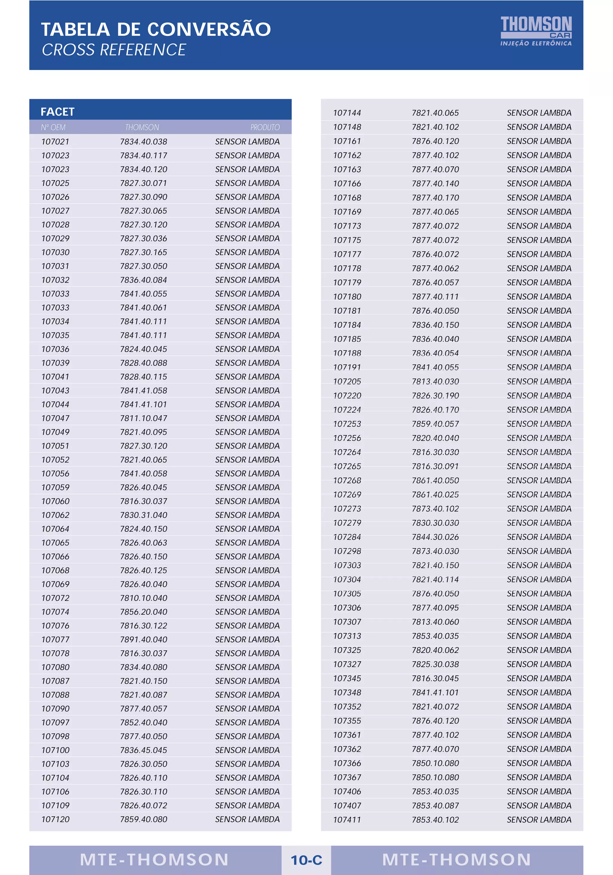 TABELA DE CONVERSÃO
CROSS REFERENCE


FACET                                            107144     7821.40.065   SENSOR LAMBDA
Nº OEM      THOMSON             PRODUTO          107148     7821.40.102   SENSOR LAMBDA
107021     7834.40.038   SENSOR LAMBDA           107161     7876.40.120   SENSOR LAMBDA
107023     7834.40.117   SENSOR LAMBDA           107162     7877.40.102   SENSOR LAMBDA
107023     7834.40.120   SENSOR LAMBDA           107163     7877.40.070   SENSOR LAMBDA
107025     7827.30.071   SENSOR LAMBDA           107166     7877.40.140   SENSOR LAMBDA
107026     7827.30.090   SENSOR LAMBDA           107168     7877.40.170   SENSOR LAMBDA
107027     7827.30.065   SENSOR LAMBDA           107169     7877.40.065   SENSOR LAMBDA
107028     7827.30.120   SENSOR LAMBDA           107173     7877.40.072   SENSOR LAMBDA
107029     7827.30.036   SENSOR LAMBDA           107175     7877.40.072   SENSOR LAMBDA
107030     7827.30.165   SENSOR LAMBDA           107177     7876.40.072   SENSOR LAMBDA
107031     7827.30.050   SENSOR LAMBDA           107178     7877.40.062   SENSOR LAMBDA
107032     7836.40.084   SENSOR LAMBDA           107179     7876.40.057   SENSOR LAMBDA
107033     7841.40.055   SENSOR LAMBDA           107180     7877.40.111   SENSOR LAMBDA
107033     7841.40.061   SENSOR LAMBDA           107181     7876.40.050   SENSOR LAMBDA
107034     7841.40.111   SENSOR LAMBDA           107184     7836.40.150   SENSOR LAMBDA
107035     7841.40.111   SENSOR LAMBDA           107185     7836.40.040   SENSOR LAMBDA
107036     7824.40.045   SENSOR LAMBDA           107188     7836.40.054   SENSOR LAMBDA
107039     7828.40.088   SENSOR LAMBDA
                                                 107191     7841.40.055   SENSOR LAMBDA
107041     7828.40.115   SENSOR LAMBDA
                                                 107205     7813.40.030   SENSOR LAMBDA
107043     7841.41.058   SENSOR LAMBDA
                                                 107220     7826.30.190   SENSOR LAMBDA
107044     7841.41.101   SENSOR LAMBDA
                                                 107224     7826.40.170   SENSOR LAMBDA
107047     7811.10.047   SENSOR LAMBDA
                                                 107253     7859.40.057   SENSOR LAMBDA
107049     7821.40.095   SENSOR LAMBDA
                                                 107256     7820.40.040   SENSOR LAMBDA
107051     7827.30.120   SENSOR LAMBDA
                                                 107264     7816.30.030   SENSOR LAMBDA
107052     7821.40.065   SENSOR LAMBDA
                                                 107265     7816.30.091   SENSOR LAMBDA
107056     7841.40.058   SENSOR LAMBDA
                                                 107268     7861.40.050   SENSOR LAMBDA
107059     7826.40.045   SENSOR LAMBDA
                                                 107269     7861.40.025   SENSOR LAMBDA
107060     7816.30.037   SENSOR LAMBDA
                                                 107273     7873.40.102   SENSOR LAMBDA
107062     7830.31.040   SENSOR LAMBDA
                                                 107279     7830.30.030   SENSOR LAMBDA
107064     7824.40.150   SENSOR LAMBDA
                                                 107284     7844.30.026   SENSOR LAMBDA
107065     7826.40.063   SENSOR LAMBDA
                                                 107298     7873.40.030   SENSOR LAMBDA
107066     7826.40.150   SENSOR LAMBDA
                                                 107303     7821.40.150   SENSOR LAMBDA
107068     7826.40.125   SENSOR LAMBDA
                                                 107304     7821.40.114   SENSOR LAMBDA
107069     7826.40.040   SENSOR LAMBDA
                                                 107305     7876.40.050   SENSOR LAMBDA
107072     7810.10.040   SENSOR LAMBDA
107074     7856.20.040   SENSOR LAMBDA           107306     7877.40.095   SENSOR LAMBDA

107076     7816.30.122   SENSOR LAMBDA           107307     7813.40.060   SENSOR LAMBDA

107077     7891.40.040   SENSOR LAMBDA           107313     7853.40.035   SENSOR LAMBDA

107078     7816.30.037   SENSOR LAMBDA           107325     7820.40.062   SENSOR LAMBDA

107080     7834.40.080   SENSOR LAMBDA           107327     7825.30.038   SENSOR LAMBDA

107087     7821.40.150   SENSOR LAMBDA           107345     7816.30.045   SENSOR LAMBDA
107088     7821.40.087   SENSOR LAMBDA           107348     7841.41.101   SENSOR LAMBDA
107090     7877.40.057   SENSOR LAMBDA           107352     7821.40.072   SENSOR LAMBDA
107097     7852.40.040   SENSOR LAMBDA           107355     7876.40.120   SENSOR LAMBDA
107098     7877.40.050   SENSOR LAMBDA           107361     7877.40.102   SENSOR LAMBDA
107100     7836.45.045   SENSOR LAMBDA           107362     7877.40.070   SENSOR LAMBDA
107103     7826.30.050   SENSOR LAMBDA           107366     7850.10.080   SENSOR LAMBDA
107104     7826.40.110   SENSOR LAMBDA           107367     7850.10.080   SENSOR LAMBDA
107106     7826.30.110   SENSOR LAMBDA           107406     7853.40.035   SENSOR LAMBDA
107109     7826.40.072   SENSOR LAMBDA           107407     7853.40.087   SENSOR LAMBDA
107120     7859.40.080   SENSOR LAMBDA           107411     7853.40.102   SENSOR LAMBDA




         MTE-THOMSON                      10-C            MTE-THOMSON
 