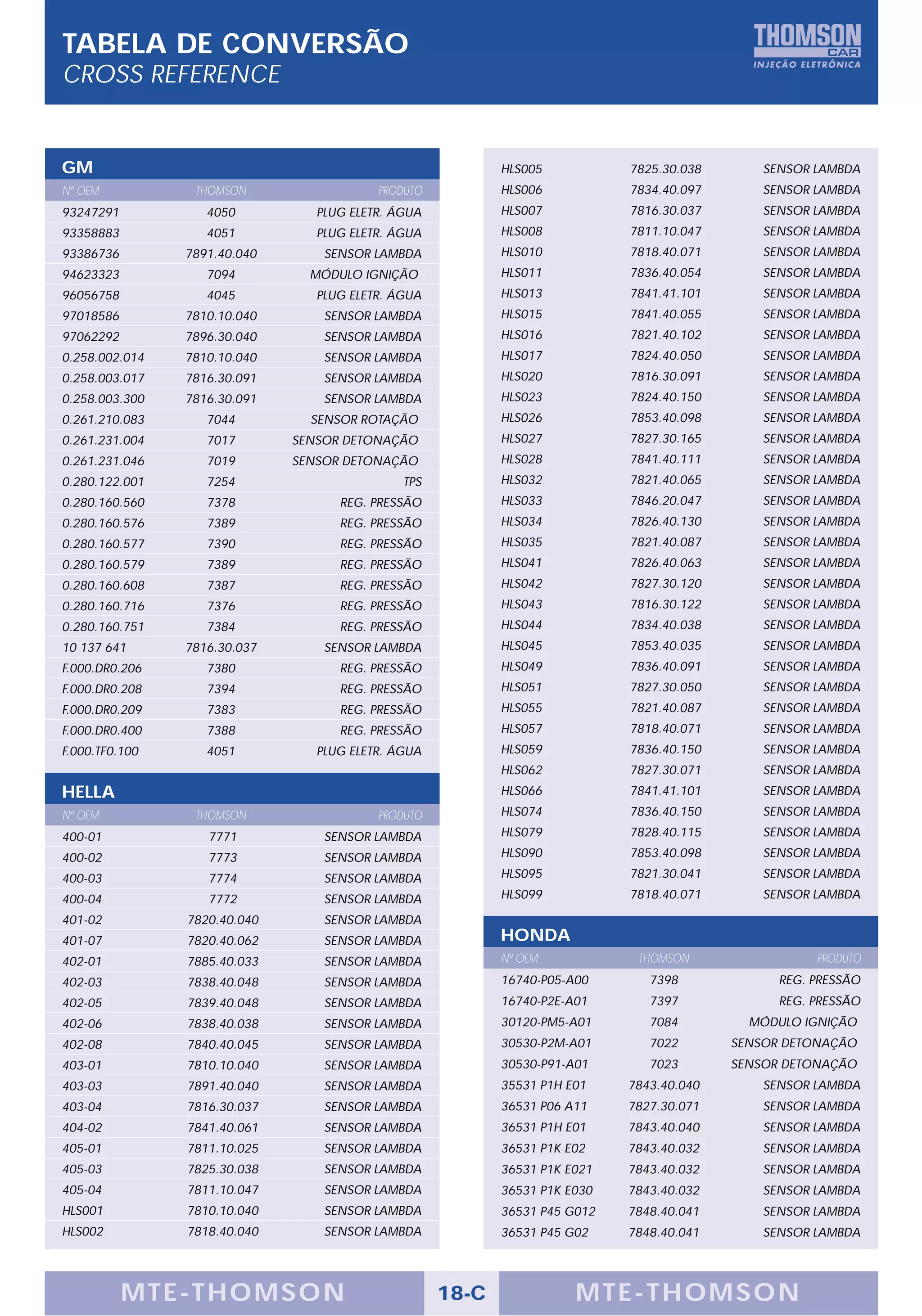 TABELA DE CONVERSÃO
CROSS REFERENCE


GM                                                         HLS005           7825.30.038       SENSOR LAMBDA
Nº OEM           THOMSON                  PRODUTO          HLS006           7834.40.097       SENSOR LAMBDA
93247291           4050          PLUG ELETR. ÁGUA          HLS007           7816.30.037       SENSOR LAMBDA
93358883           4051          PLUG ELETR. ÁGUA          HLS008           7811.10.047       SENSOR LAMBDA
93386736        7891.40.040       SENSOR LAMBDA            HLS010           7818.40.071       SENSOR LAMBDA
94623323           7094         MÓDULO IGNIÇÃO             HLS011           7836.40.054       SENSOR LAMBDA
96056758           4045          PLUG ELETR. ÁGUA          HLS013           7841.41.101       SENSOR LAMBDA
97018586        7810.10.040       SENSOR LAMBDA            HLS015           7841.40.055       SENSOR LAMBDA
97062292        7896.30.040       SENSOR LAMBDA            HLS016           7821.40.102       SENSOR LAMBDA
0.258.002.014   7810.10.040       SENSOR LAMBDA            HLS017           7824.40.050       SENSOR LAMBDA
0.258.003.017   7816.30.091       SENSOR LAMBDA            HLS020           7816.30.091       SENSOR LAMBDA
0.258.003.300   7816.30.091       SENSOR LAMBDA            HLS023           7824.40.150       SENSOR LAMBDA
0.261.210.083      7044         SENSOR ROTAÇÃO             HLS026           7853.40.098       SENSOR LAMBDA
0.261.231.004      7017       SENSOR DETONAÇÃO             HLS027           7827.30.165       SENSOR LAMBDA
0.261.231.046      7019       SENSOR DETONAÇÃO             HLS028           7841.40.111       SENSOR LAMBDA
0.280.122.001      7254                       TPS          HLS032           7821.40.065       SENSOR LAMBDA
0.280.160.560      7378             REG. PRESSÃO           HLS033           7846.20.047       SENSOR LAMBDA
0.280.160.576      7389             REG. PRESSÃO           HLS034           7826.40.130       SENSOR LAMBDA
0.280.160.577      7390             REG. PRESSÃO           HLS035           7821.40.087       SENSOR LAMBDA
0.280.160.579      7389             REG. PRESSÃO           HLS041           7826.40.063       SENSOR LAMBDA
0.280.160.608      7387             REG. PRESSÃO           HLS042           7827.30.120       SENSOR LAMBDA
0.280.160.716      7376             REG. PRESSÃO           HLS043           7816.30.122       SENSOR LAMBDA
0.280.160.751      7384             REG. PRESSÃO           HLS044           7834.40.038       SENSOR LAMBDA
10 137 641      7816.30.037       SENSOR LAMBDA            HLS045           7853.40.035       SENSOR LAMBDA
F.000.DR0.206      7380             REG. PRESSÃO           HLS049           7836.40.091       SENSOR LAMBDA
F.000.DR0.208      7394             REG. PRESSÃO           HLS051           7827.30.050       SENSOR LAMBDA
F.000.DR0.209      7383             REG. PRESSÃO           HLS055           7821.40.087       SENSOR L