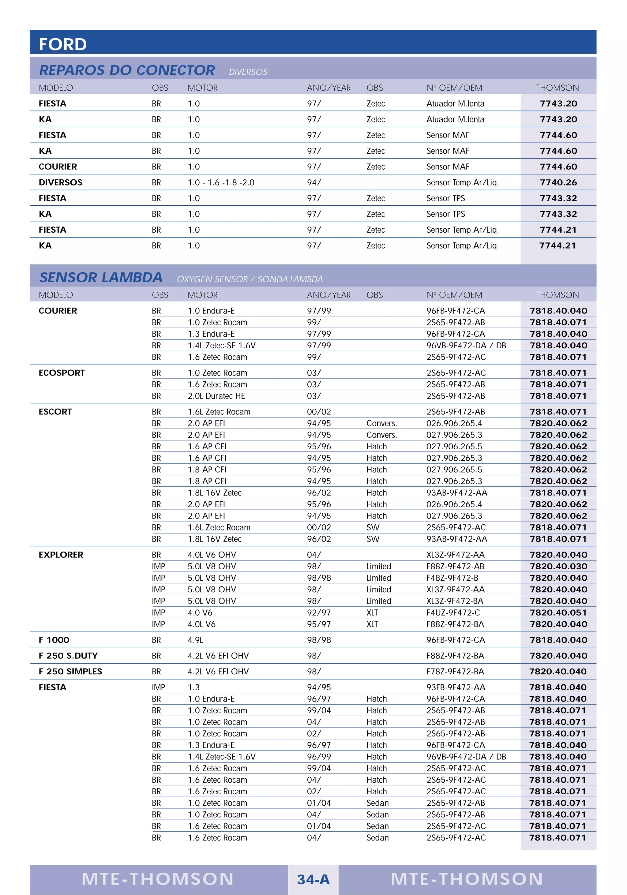 FORD
REPAROS DO CONECTOR                DIVERSOS
MODELO          OBS     MOTOR                  ANO/YEAR   OBS        Nº OEM/OEM             THOMSON
FIESTA          BR      1.0                    97/        Zetec      Atuador M.lenta         7743.20
KA              BR      1.0                    97/        Zetec      Atuador M.lenta         7743.20
FIESTA          BR      1.0                    97/        Zetec      Sensor MAF              7744.60
KA              BR      1.0                    97/        Zetec      Sensor MAF              7744.60
COURIER         BR      1.0                    97/        Zetec      Sensor MAF              7744.60
DIVERSOS        BR      1.0 - 1.6 -1.8 -2.0    94/                   Sensor Temp.Ar/Liq.     7740.26
FIESTA          BR      1.0                    97/        Zetec      Sensor TPS              7743.32
KA              BR      1.0                    97/        Zetec      Sensor TPS              7743.32
FIESTA          BR      1.0                    97/        Zetec      Sensor Temp.Ar/Liq.     7744.21
KA              BR      1.0                    97/        Zetec      Sensor Temp.Ar/Liq.    7744.21



SENSOR LAMBDA         OXYGEN SENSOR / SONDA LAMBDA
MODELO          OBS     MOTOR                  ANO/YEAR   OBS        Nº OEM/OEM             THOMSON
COURIER         BR      1.0 Endura-E           97/99                 96FB-9F472-CA         7818.40.040
                BR      1.0 Zetec Rocam        99/                   2S65-9F472-AB         7818.40.071
                BR      1.3 Endura-E           97/99                 96FB-9F472-CA         7818.40.040
                BR      1.4L Zetec-SE 1.6V     97/99                 96VB-9F472-DA / DB    7818.40.040
                BR      1.6 Zetec Rocam        99/                   2S65-9F472-AC         7818.40.071
ECOSPORT        BR      1.0 Zetec Rocam        03/                   2S65-9F472-AC         7818.40.071
                BR      1.6 Zetec Rocam        03/                   2S65-9F472-AB         7818.40.071
                BR      2.0L Duratec HE        03/                   2S65-9F472-AB         7818.40.071
ESCORT          BR      1.6L Zetec Rocam       00/02                 2S65-9F472-AB         7818.40.071
                BR      2.0 AP EFI             94/95      Convers.   026.906.265.4         7820.40.062
                BR      2.0 AP EFI             94/95      Convers.   027.906.265.3         7820.40.062
                BR      1.6 AP CFI             95/96      Hatch      027.906.265.5         7820.40.062
                BR      1.6 AP CFI             94/95      Hatch      027.906.265.3         7820.40.062
                BR      1.8 AP CFI             95/96      Hatch      027.906.265.5         7820.40.062
                BR      1.8 AP CFI             94/95      Hatch      027.906.265.3         7820.40.062
                BR      1.8L 16V Zetec         96/02      Hatch      93AB-9F472-AA         7818.40.071
                BR      2.0 AP EFI             95/96      Hatch      026.906.265.4         7820.40.062
                BR      2.0 AP EFI             94/95      Hatch      027.906.265.3         7820.40.062
                BR      1.6L Zetec Rocam       00/02      SW         2S65-9F472-AC         7818.40.071
                BR      1.8L 16V Zetec         96/02      SW         93AB-9F472-AA         7818.40.071
EXPLORER        BR      4.0L V6 OHV            04/                   XL3Z-9F472-AA         7820.40.040
                IMP     5.0L V8 OHV            98/        Limited    F88Z-9F472-AB         7820.40.030
                IMP     5.0L V8 OHV            98/98      Limited    F48Z-9F472-B          7820.40.040
                IMP     5.0L V8 OHV            98/        Limited    XL3Z-9F472-AA         7820.40.040
                IMP     5.0L V8 OHV            98/        Limited    XL3Z-9F472-BA         7820.40.040
                IMP     4.0 V6                 92/97      XLT        F4UZ-9F472-C          7820.40.051
                IMP     4.0L V6                95/97      XLT        F88Z-9F472-BA         7820.40.040
F 1000          BR      4.9L                   98/98                 96FB-9F472-CA         7818.40.040
F 250 S.DUTY    BR      4.2L V6 EFI OHV        98/                   F88Z-9F472-BA         7820.40.040
F 250 SIMPLES   BR      4.2L V6 EFI OHV        98/                   F78Z-9F472-BA         7820.40.040
FIESTA          IMP     1.3                    94/95                 93FB-9F472-AA         7818.40.040
                BR      1.0 Endura-E           96/97      Hatch      96FB-9F472-CA         7818.40.040
                BR      1.0 Zetec Rocam        99/04      Hatch      2S65-9F472-AB         7818.40.071
                BR      1.0 Zetec Rocam        04/        Hatch      2S65-9F472-AB         7818.40.071
                BR      1.0 Zetec Rocam        02/        Hatch      2S65-9F472-AB         7818.40.071
                BR      1.3 Endura-E           96/97      Hatch      96FB-9F472-CA         7818.40.040
                BR      1.4L Zetec-SE 1.6V     96/99      Hatch      96VB-9F472-DA / DB    7818.40.040
                BR      1.6 Zetec Rocam        99/04      Hatch      2S65-9F472-AC         7818.40.071
                BR      1.6 Zetec Rocam        04/        Hatch      2S65-9F472-AC         7818.40.071
                BR      1.6 Zetec Rocam        02/        Hatch      2S65-9F472-AC         7818.40.071
                BR      1.0 Zetec Rocam        01/04      Sedan      2S65-9F472-AB         7818.40.071
                BR      1.0 Zetec Rocam        04/        Sedan      2S65-9F472-AB         7818.40.071
                BR      1.6 Zetec Rocam        01/04      Sedan      2S65-9F472-AC         7818.40.071
                BR      1.6 Zetec Rocam        04/        Sedan      2S65-9F472-AC         7818.40.071




          M TE -T HOMSON                      34-A                MTE- THOMS ON
 