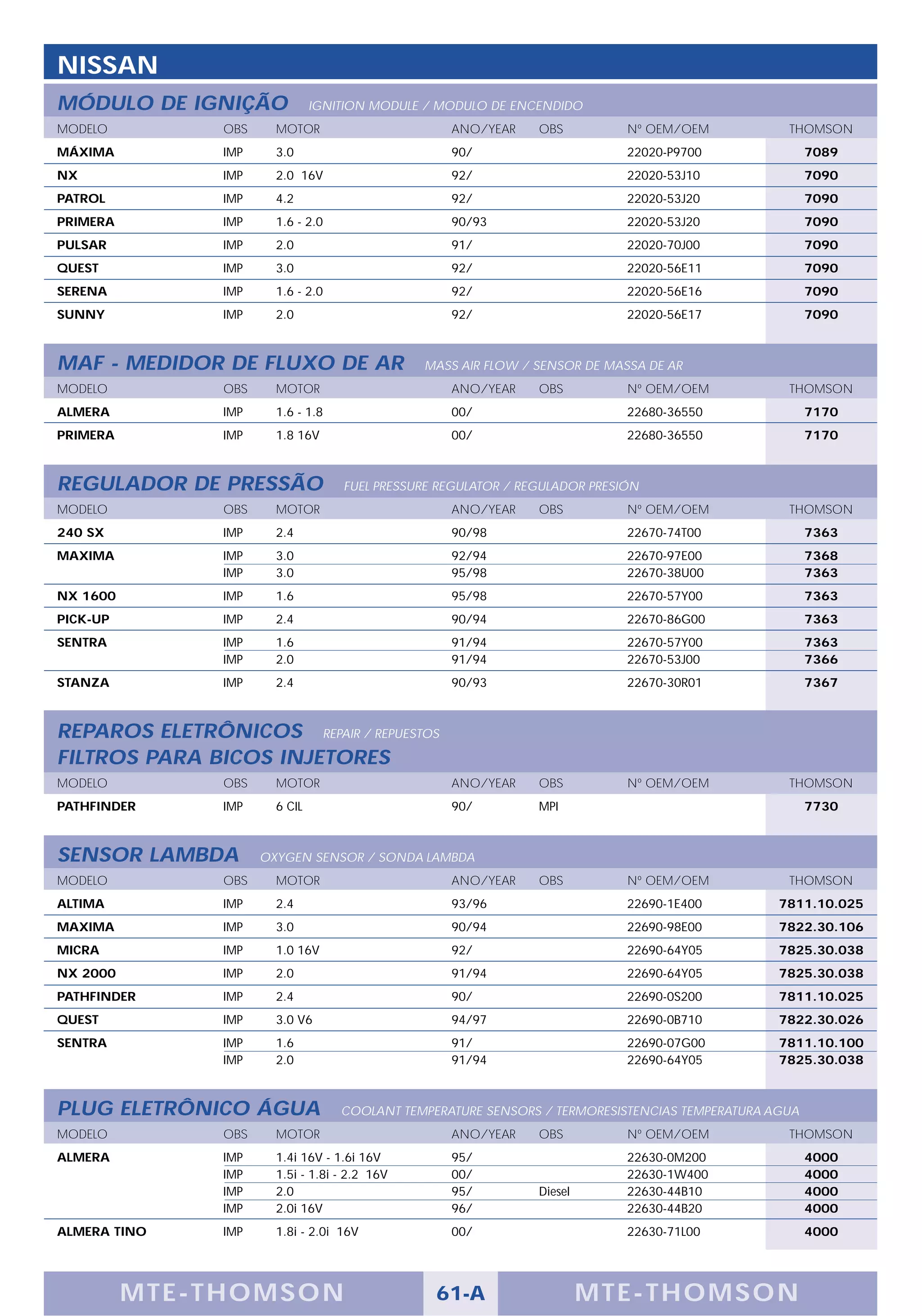 NISSAN
MÓDULO DE IGNIÇÃO               IGNITION MODULE / MODULO DE ENCENDIDO
MODELO          OBS     MOTOR                      ANO/YEAR     OBS          Nº OEM/OEM           THOMSON
MÁXIMA          IMP     3.0                        90/                       22020-P9700               7089
NX              IMP     2.0 16V                    92/                       22020-53J10               7090
PATROL          IMP     4.2                        92/                       22020-53J20               7090
PRIMERA         IMP     1.6 - 2.0                  90/93                     22020-53J20               7090
PULSAR          IMP     2.0                        91/                       22020-70J00               7090
QUEST           IMP     3.0                        92/                       22020-56E11               7090
SERENA          IMP     1.6 - 2.0                  92/                       22020-56E16               7090
SUNNY           IMP     2.0                        92/                       22020-56E17               7090



MAF - MEDIDOR DE FLUXO DE AR                    MASS AIR FLOW / SENSOR DE MASSA DE AR
MODELO          OBS     MOTOR                      ANO/YEAR     OBS          Nº OEM/OEM           THOMSON
ALMERA          IMP     1.6 - 1.8                  00/                       22680-36550               7170
PRIMERA         IMP     1.8 16V                    00/                       22680-36550               7170



REGULADOR DE PRESSÃO                FUEL PRESSURE REGULATOR / REGULADOR PRESIÓN
MODELO          OBS     MOTOR                      ANO/YEAR     OBS          Nº OEM/OEM           THOMSON
240 SX          IMP     2.4                        90/98                     22670-74T00               7363
MAXIMA          IMP     3.0                        92/94                     22670-97E00               7368
                IMP     3.0                        95/98                     22670-38U00               7363
NX 1600         IMP     1.6                        95/98                     22670-57Y00               7363
PICK-UP         IMP     2.4                        90/94                     22670-86G00               7363
SENTRA          IMP     1.6                        91/94                     22670-57Y00               7363
                IMP     2.0                        91/94                     22670-53J00               7366
STANZA          IMP     2.4                        90/93                     22670-30R01               7367



REPAROS ELETRÔNICOS REPAIR / REPUESTOS
FILTROS PARA BICOS INJETORES
MODELO          OBS     MOTOR                      ANO/YEAR     OBS          Nº OEM/OEM           THOMSON
PATHFINDER      IMP     6 CIL                      90/          MPI                                    7730



SENSOR LAMBDA         OXYGEN SENSOR / SONDA LAMBDA
MODELO          OBS     MOTOR                      ANO/YEAR     OBS          Nº OEM/OEM           THOMSON
ALTIMA          IMP     2.4                        93/96                     22690-1E400         7811.10.025
MAXIMA          IMP     3.0                        90/94                     22690-98E00         7822.30.106
MICRA           IMP     1.0 16V                    92/                       22690-64Y05         7825.30.038
NX 2000         IMP     2.0                        91/94                     22690-64Y05         7825.30.038
PATHFINDER      IMP     2.4                        90/                       22690-0S200         7811.10.025
QUEST           IMP     3.0 V6                     94/97                     22690-0B710         7822.30.026
SENTRA          IMP     1.6                        91/                       22690-07G00         7811.10.100
                IMP     2.0                        91/94                     22690-64Y05         7825.30.038



PLUG ELETRÔNICO ÁGUA                COOLANT TEMPERATURE SENSORS / TERMORESISTENCIAS TEMPERATURA AGUA
MODELO          OBS     MOTOR                      ANO/YEAR     OBS          Nº OEM/OEM           THOMSON
ALMERA          IMP     1.4i 16V - 1.6i 16V        95/                       22630-0M200               4000
                IMP     1.5i - 1.8i - 2.2 16V      00/                       22630-1W400               4000
                IMP     2.0                        95/          Diesel       22630-44B10               4000
                IMP     2.0i 16V                   96/                       22630-44B20               4000
ALMERA TINO     IMP     1.8i - 2.0i 16V            00/                       22630-71L00               4000




          M TE -T HOMSON                         61-A                    MTE- THOMS ON
 