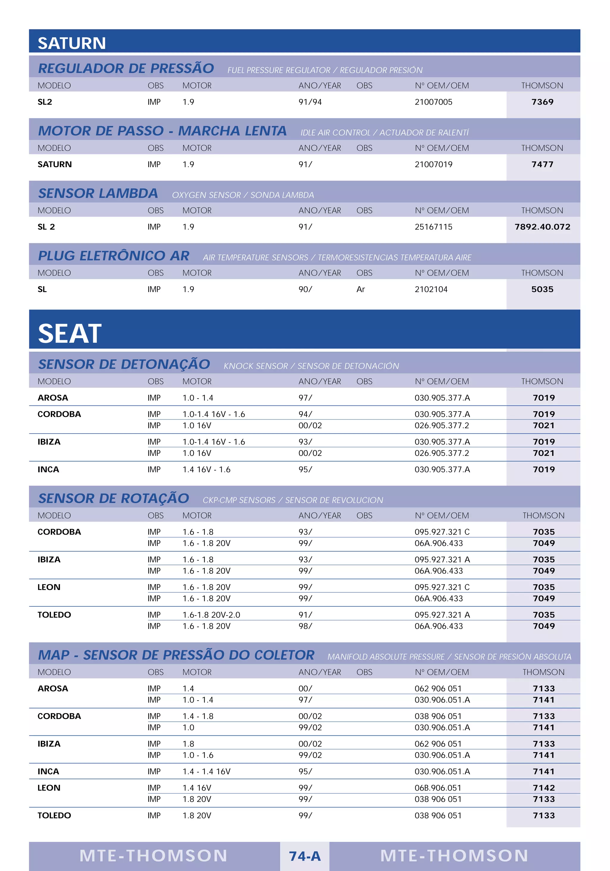 SATURN
REGULADOR DE PRESSÃO               FUEL PRESSURE REGULATOR / REGULADOR PRESIÓN
MODELO         OBS     MOTOR                      ANO/YEAR      OBS          Nº OEM/OEM              THOMSON

SL2            IMP     1.9                        91/94                      21007005                  7369


MOTOR DE PASSO - MARCHA LENTA                      IDLE AIR CONTROL / ACTUADOR DE RALENTÍ
MODELO         OBS     MOTOR                      ANO/YEAR      OBS          Nº OEM/OEM              THOMSON

SATURN         IMP     1.9                        91/                        21007019                  7477


SENSOR LAMBDA        OXYGEN SENSOR / SONDA LAMBDA
MODELO         OBS     MOTOR                      ANO/YEAR      OBS          Nº OEM/OEM              THOMSON

SL 2           IMP     1.9                        91/                        25167115               7892.40.072


PLUG ELETRÔNICO AR           AIR TEMPERATURE SENSORS / TERMORESISTENCIAS TEMPERATURA AIRE
MODELO         OBS     MOTOR                      ANO/YEAR      OBS          Nº OEM/OEM              THOMSON

SL             IMP     1.9                        90/           Ar           2102104                   5035




SEAT
SENSOR DE DETONAÇÃO                KNOCK SENSOR / SENSOR DE DETONACIÓN
MODELO         OBS     MOTOR                      ANO/YEAR      OBS          Nº OEM/OEM              THOMSON

AROSA          IMP     1.0 - 1.4                  97/                        030.905.377.A              7019

CORDOBA        IMP     1.0-1.4 16V - 1.6          94/                        030.905.377.A              7019
               IMP     1.0 16V                    00/02                      026.905.377.2              7021

IBIZA          IMP     1.0-1.4 16V - 1.6          93/                        030.905.377.A              7019
               IMP     1.0 16V                    00/02                      026.905.377.2              7021

INCA           IMP     1.4 16V - 1.6              95/                        030.905.377.A              7019


SENSOR DE ROTAÇÃO            CKP-CMP SENSORS / SENSOR DE REVOLUCION
MODELO         OBS     MOTOR                      ANO/YEAR      OBS          Nº OEM/OEM               THOMSON

CORDOBA        IMP     1.6 - 1.8                  93/                        095.927.321 C              7035
               IMP     1.6 - 1.8 20V              99/                        06A.906.433                7049

IBIZA          IMP     1.6 - 1.8                  93/                        095.927.321 A              7035
               IMP     1.6 - 1.8 20V              99/                        06A.906.433                7049

LEON           IMP     1.6 - 1.8 20V              99/                        095.927.321 C              7035
               IMP     1.6 - 1.8 20V              99/                        06A.906.433                7049

TOLEDO         IMP     1.6-1.8 20V-2.0            91/                        095.927.321 A              7035
               IMP     1.6 - 1.8 20V              98/                        06A.906.433                7049


MAP - SENSOR DE PRESSÃO DO COLETOR                        MANIFOLD ABSOLUTE PRESSURE / SENSOR DE PRESIÓN ABSOLUTA
MODELO         OBS     MOTOR                      ANO/YEAR      OBS          Nº OEM/OEM               THOMSON

AROSA          IMP     1.4                        00/                        062 906 051                7133
               IMP     1.0 - 1.4                  97/                        030.906.051.A              7141

CORDOBA        IMP     1.4 - 1.8                  00/02                      038 906 051                7133
               IMP     1.0                        99/02                      030.906.051.A              7141

IBIZA          IMP     1.8                        00/02                      062 906 051                7133
               IMP     1.0 - 1.6                  99/02                      030.906.051.A              7141

INCA           IMP     1.4 - 1.4 16V              95/                        030.906.051.A              7141

LEON           IMP     1.4 16V                    99/                        06B.906.051                7142
               IMP     1.8 20V                    99/                        038 906 051                7133

TOLEDO         IMP     1.8 20V                    99/                        038 906 051                7133




         M TE -T HOMSON                         74-A                  MTE- THOMS ON
 