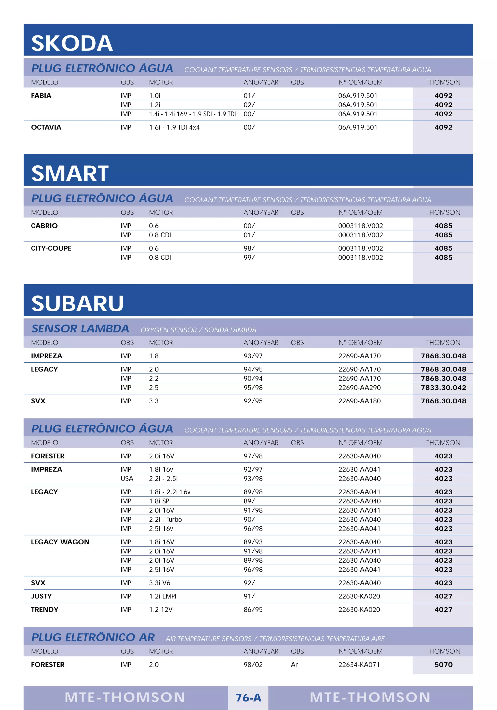 SKODA
PLUG ELETRÔNICO ÁGUA                   COOLANT TEMPERATURE SENSORS / TERMORESISTENCIAS TEMPERATURA AGUA
MODELO           OBS     MOTOR                                 ANO/YEAR   OBS      Nº OEM/OEM        THOMSON

FABIA            IMP     1.0i                                  01/                 06A.919.501            4092
                 IMP     1.2i                                  02/                 06A.919.501            4092
                 IMP     1.4i - 1.4i 16V - 1.9 SDI - 1.9 TDI   00/                 06A.919.501            4092

OCTAVIA          IMP     1.6i - 1.9 TDI 4x4                    00/                 06A.919.501            4092




SMART
PLUG ELETRÔNICO ÁGUA                   COOLANT TEMPERATURE SENSORS / TERMORESISTENCIAS TEMPERATURA AGUA
MODELO           OBS     MOTOR                                 ANO/YEAR   OBS      Nº OEM/OEM        THOMSON

CABRIO           IMP     0.6                                   00/                 0003118.V002           4085
                 IMP     0.8 CDI                               01/                 0003118.V002           4085

CITY-COUPE       IMP     0.6                                   98/                 0003118.V002           4085
                 IMP     0.8 CDI                               99/                 0003118.V002           4085




SUBARU
SENSOR LAMBDA          OXYGEN SENSOR / SONDA LAMBDA
MODELO           OBS     MOTOR                                 ANO/YEAR   OBS      Nº OEM/OEM        THOMSON

IMPREZA          IMP     1.8                                   93/97               22690-AA170      7868.30.048

LEGACY           IMP     2.0                                   94/95               22690-AA170      7868.30.048
                 IMP     2.2                                   90/94               22690-AA170      7868.30.048
                 IMP     2.5                                   95/98               22690-AA290      7833.30.042

SVX              IMP     3.3                                   92/95               22690-AA180      7868.30.048



PLUG ELETRÔNICO ÁGUA                   COOLANT TEMPERATURE SENSORS / TERMORESISTENCIAS TEMPERATURA AGUA
MODELO           OBS     MOTOR                                 ANO/YEAR   OBS      Nº OEM/OEM        THOMSON

FORESTER         IMP     2.0i 16V                              97/98               22630-AA040            4023

IMPREZA          IMP     1.8i 16v                              92/97               22630-AA041            4023
                 USA     2.2i - 2.5i                           93/98               22630-AA040            4023

LEGACY           IMP     1.8i - 2.2i 16v                       89/98               22630-AA041            4023
                 IMP     1.8i SPI                              89/                 22630-AA040            4023
                 IMP     2.0i 16V                              91/98               22630-AA041            4023
                 IMP     2.2i - Turbo                          90/                 22630-AA040            4023
                 IMP     2.5i 16v                              96/98               22630-AA041            4023

LEGACY WAGON     IMP     1.8i 16V                              89/93               22630-AA040            4023
                 IMP     2.0i 16V                              91/98               22630-AA041            4023
                 IMP     2.0i 16V                              89/98               22630-AA040            4023
                 IMP     2.5i 16V                              96/98               22630-AA041            4023

SVX              IMP     3.3i V6                               92/                 22630-AA040            4023

JUSTY            IMP     1.2i EMPI                             91/                 22630-KA020            4027

TRENDY           IMP     1.2 12V                               86/95               22630-KA020            4027



PLUG ELETRÔNICO AR             AIR TEMPERATURE SENSORS / TERMORESISTENCIAS TEMPERATURA AIRE
MODELO           OBS     MOTOR                                 ANO/YEAR   OBS      Nº OEM/OEM        THOMSON

FORESTER         IMP     2.0                                   98/02      Ar       22634-KA071            5070




           M TE -T HOMSON                                  76-A                 MTE- THOMS ON
 
