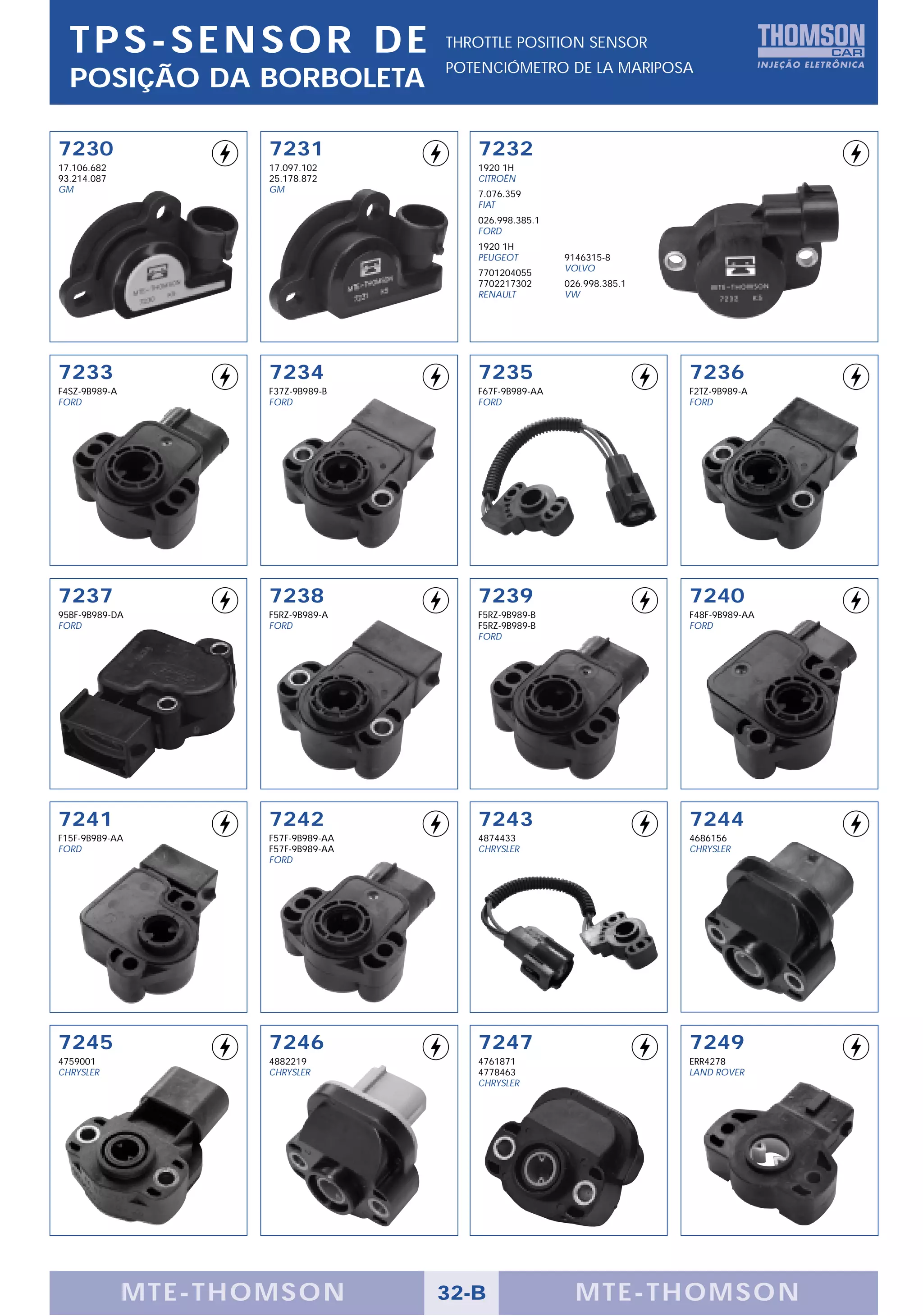 TPS-SENSOR DE                       THROTTLE POSITION SENSOR
                                      POTENCIÓMETRO DE LA MARIPOSA
  POSIÇÃO DA BORBOLETA

7230                  7231               7232
17.106.682            17.097.102         1920 1H
93.214.087            25.178.872         CITROËN
GM                    GM                 7.076.359
                                         FIAT
                                         026.998.385.1
                                         FORD
                                         1920 1H
                                         PEUGEOT         9146315-8
                                         7701204055      VOLVO
                                         7702217302      026.998.385.1
                                         RENAULT         VW




7233                  7234               7235                            7236
F4SZ-9B989-A          F37Z-9B989-B       F67F-9B989-AA                   F2TZ-9B989-A
FORD                  FORD               FORD                            FORD




7237                  7238               7239                            7240
95BF-9B989-DA         F5RZ-9B989-A       F5RZ-9B989-B                    F48F-9B989-AA
FORD                  FORD               F5RZ-9B989-B                    FORD
                                         FORD




7241                  7242               7243                            7244
F15F-9B989-AA         F57F-9B989-AA      4874433                         4686156
FORD                  F57F-9B989-AA      CHRYSLER                        CHRYSLER
                      FORD




7245                  7246               7247                            7249
4759001               4882219            4761871                         ERR4278
CHRYSLER              CHRYSLER           4778463                         LAND ROVER
                                         CHRYSLER




               MTE-THOMSON            32-B                 MTE-THOMSON
 