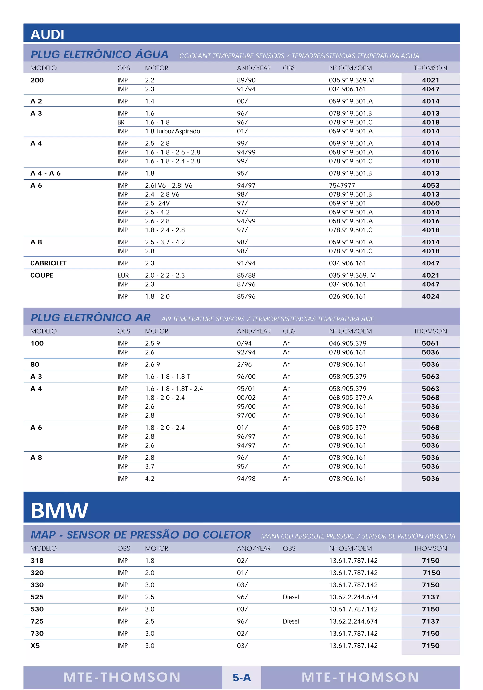 AUDI
PLUG ELETRÔNICO ÁGUA              COOLANT TEMPERATURE SENSORS / TERMORESISTENCIAS TEMPERATURA AGUA
MODELO         OBS   MOTOR                        ANO/YEAR      OBS          Nº OEM/OEM              THOMSON
200            IMP   2.2                          89/90                      035.919.369.M             4021
               IMP   2.3                          91/94                      034.906.161               4047
A2             IMP   1.4                          00/                        059.919.501.A             4014
A3             IMP   1.6                          96/                        078.919.501.B             4013
               BR    1.6 - 1.8                    96/                        078.919.501.C             4018
               IMP   1.8 Turbo/Aspirado           01/                        059.919.501.A             4014
A4             IMP   2.5 - 2.8                    99/                        059.919.501.A             4014
               IMP   1.6 - 1.8 - 2.6 - 2.8        94/99                      058.919.501.A             4016
               IMP   1.6 - 1.8 - 2.4 - 2.8        99/                        078.919.501.C             4018
A4-A6          IMP   1.8                          95/                        078.919.501.B             4013
A6             IMP   2.6i V6 - 2.8i V6            94/97                      7547977                   4053
               IMP   2.4 - 2.8 V6                 98/                        078.919.501.B             4013
               IMP   2.5 24V                      97/                        059.919.501               4060
               IMP   2.5 - 4.2                    97/                        059.919.501.A             4014
               IMP   2.6 - 2.8                    94/99                      058.919.501.A             4016
               IMP   1.8 - 2.4 - 2.8              97/                        078.919.501.C             4018
A8             IMP   2.5 - 3.7 - 4.2              98/                        059.919.501.A             4014
               IMP   2.8                          98/                        078.919.501.C             4018
CABRIOLET      IMP   2.3                          91/94                      034.906.161               4047
COUPE          EUR   2.0 - 2.2 - 2.3              85/88                      035.919.369. M            4021
               IMP   2.3                          87/96                      034.906.161               4047
               IMP   1.8 - 2.0                    85/96                      026.906.161               4024


PLUG ELETRÔNICO AR           AIR TEMPERATURE SENSORS / TERMORESISTENCIAS TEMPERATURA AIRE
MODELO         OBS   MOTOR                        ANO/YEAR      OBS          Nº OEM/OEM              THOMSON
100            IMP   2.5 9                        0/94          Ar           046.905.379               5061
               IMP   2.6                          92/94         Ar           078.906.161               5036
80             IMP   2.6 9                        2/96          Ar           078.906.161               5036
A3             IMP   1.6 - 1.8 - 1.8 T            96/00         Ar           058.905.379               5063
A4             IMP   1.6 - 1.8 - 1.8T - 2.4       95/01         Ar           058.905.379               5063
               IMP   1.8 - 2.0 - 2.4              00/02         Ar           06B.905.379.A             5068
               IMP   2.6                          95/00         Ar           078.906.161               5036
               IMP   2.8                          97/00         Ar           078.906.161               5036
A6             IMP   1.8 - 2.0 - 2.4              01/           Ar           06B.905.379               5068
               IMP   2.8                          96/97         Ar           078.906.161               5036
               IMP   2.6                          94/97         Ar           078.906.161               5036
A8             IMP   2.8                          96/           Ar           078.906.161               5036
               IMP   3.7                          95/           Ar           078.906.161               5036
               IMP   4.2                          94/98         Ar           078.906.161               5036




BMW
MAP - SENSOR DE PRESSÃO DO COLETOR                        MANIFOLD ABSOLUTE PRESSURE / SENSOR DE PRESIÓN ABSOLUTA
MODELO         OBS   MOTOR                        ANO/YEAR      OBS          Nº OEM/OEM              THOMSON
318            IMP   1.8                          02/                        13.61.7.787.142           7150
320            IMP   2.0                          01/                        13.61.7.787.142           7150
330            IMP   3.0                          03/                        13.61.7.787.142           7150
525            IMP   2.5                          96/           Diesel       13.62.2.244.674           7137
530            IMP   3.0                          03/                        13.61.7.787.142           7150
725            IMP   2.5                          96/           Diesel       13.62.2.244.674           7137
730            IMP   3.0                          02/                        13.61.7.787.142           7150
X5             IMP   3.0                          03/                        13.61.7.787.142           7150




         M TE -THOMSON                           5-A                     MTE- THOMS ON
 
