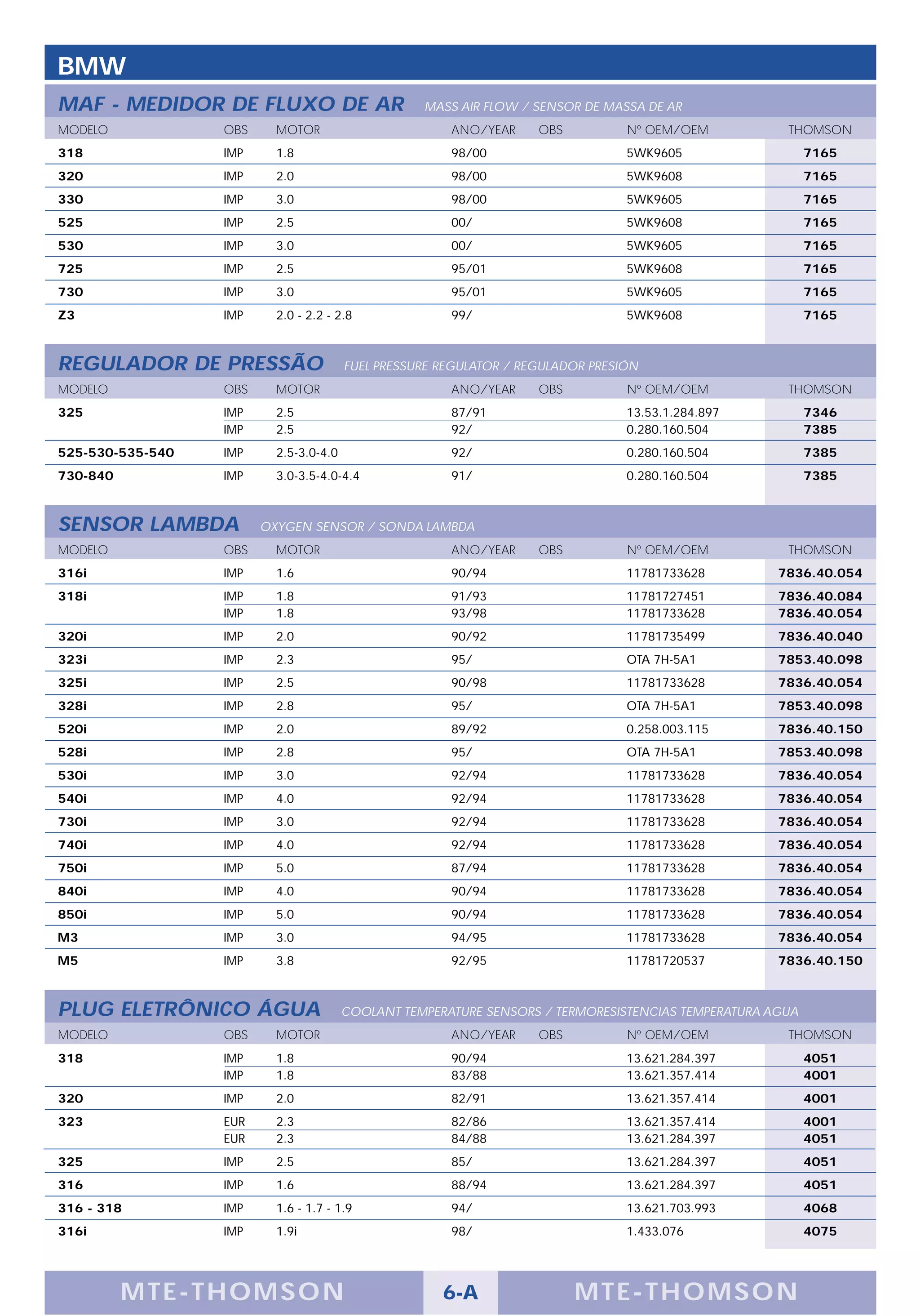 BMW
MAF - MEDIDOR DE FLUXO DE AR                       MASS AIR FLOW / SENSOR DE MASSA DE AR
MODELO            OBS     MOTOR                        ANO/YEAR     OBS          Nº OEM/OEM           THOMSON
318               IMP     1.8                          98/00                     5WK9605                   7165
320               IMP     2.0                          98/00                     5WK9608                   7165
330               IMP     3.0                          98/00                     5WK9605                   7165
525               IMP     2.5                          00/                       5WK9608                   7165
530               IMP     3.0                          00/                       5WK9605                   7165
725               IMP     2.5                          95/01                     5WK9608                   7165
730               IMP     3.0                          95/01                     5WK9605                   7165
Z3                IMP     2.0 - 2.2 - 2.8              99/                       5WK9608                   7165



REGULADOR DE PRESSÃO                    FUEL PRESSURE REGULATOR / REGULADOR PRESIÓN
MODELO            OBS     MOTOR                        ANO/YEAR     OBS          Nº OEM/OEM           THOMSON
325               IMP     2.5                          87/91                     13.53.1.284.897           7346
                  IMP     2.5                          92/                       0.280.160.504             7385
525-530-535-540   IMP     2.5-3.0-4.0                  92/                       0.280.160.504             7385
730-840           IMP     3.0-3.5-4.0-4.4              91/                       0.280.160.504             7385



SENSOR LAMBDA           OXYGEN SENSOR / SONDA LAMBDA
MODELO            OBS     MOTOR                        ANO/YEAR     OBS          Nº OEM/OEM           THOMSON
316i              IMP     1.6                          90/94                     11781733628         7836.40.054
318i              IMP     1.8                          91/93                     11781727451         7836.40.084
                  IMP     1.8                          93/98                     11781733628         7836.40.054
320i              IMP     2.0                          90/92                     11781735499         7836.40.040
323i              IMP     2.3                          95/                       OTA 7H-5A1          7853.40.098
325i              IMP     2.5                          90/98                     11781733628         7836.40.054
328i              IMP     2.8                          95/                       OTA 7H-5A1          7853.40.098
520i              IMP     2.0                          89/92                     0.258.003.115       7836.40.150
528i              IMP     2.8                          95/                       OTA 7H-5A1          7853.40.098
530i              IMP     3.0                          92/94                     11781733628         7836.40.054
540i              IMP     4.0                          92/94                     11781733628         7836.40.054
730i              IMP     3.0                          92/94                     11781733628         7836.40.054
740i              IMP     4.0                          92/94                     11781733628         7836.40.054
750i              IMP     5.0                          87/94                     11781733628         7836.40.054
840i              IMP     4.0                          90/94                     11781733628         7836.40.054
850i              IMP     5.0                          90/94                     11781733628         7836.40.054
M3                IMP     3.0                          94/95                     11781733628         7836.40.054
M5                IMP     3.8                          92/95                     11781720537         7836.40.150



PLUG ELETRÔNICO ÁGUA                    COOLANT TEMPERATURE SENSORS / TERMORESISTENCIAS TEMPERATURA AGUA
MODELO            OBS     MOTOR                        ANO/YEAR     OBS          Nº OEM/OEM           THOMSON
318               IMP     1.8                          90/94                     13.621.284.397            4051
                  IMP     1.8                          83/88                     13.621.357.414            4001
320               IMP     2.0                          82/91                     13.621.357.414            4001
323               EUR     2.3                          82/86                     13.621.357.414            4001
                  EUR     2.3                          84/88                     13.621.284.397            4051
325               IMP     2.5                          85/                       13.621.284.397            4051
316               IMP     1.6                          88/94                     13.621.284.397            4051
316 - 318         IMP     1.6 - 1.7 - 1.9              94/                       13.621.703.993            4068
316i              IMP     1.9i                         98/                       1.433.076                 4075




          M TE -THOMSON                               6-A                 MTE- THOMS ON
 