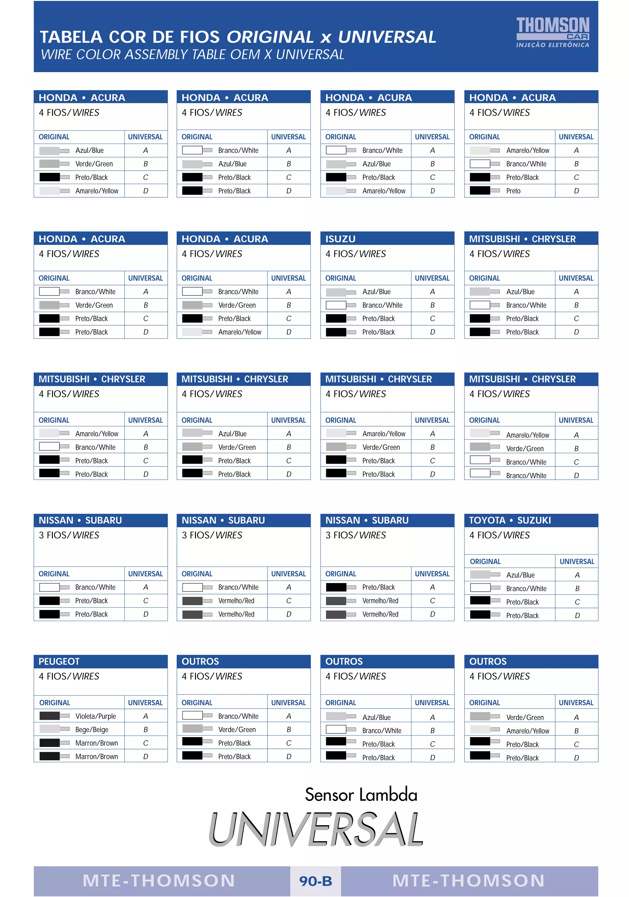 TABELA COR DE FIOS ORIGINAL x UNIVERSAL
WIRE COLOR ASSEMBLY TABLE OEM X UNIVERSAL


HONDA • ACURA                           HONDA • ACURA                           HONDA • ACURA                           HONDA • ACURA
4 FIOS/WIRES                            4 FIOS/WIRES                            4 FIOS/WIRES                            4 FIOS/WIRES

ORIGINAL                    UNIVERSAL   ORIGINAL                    UNIVERSAL   ORIGINAL                    UNIVERSAL   ORIGINAL                    UNIVERSAL
           Azul/Blue           A                   Branco/White        A                   Branco/White        A                   Amarelo/Yellow      A
           Verde/Green         B                   Azul/Blue           B                   Azul/Blue           B                   Branco/White        B
           Preto/Black         C                   Preto/Black         C                   Preto/Black         C                   Preto/Black         C
           Amarelo/Yellow      D                   Preto/Black         D                   Amarelo/Yellow      D                   Preto               D




HONDA • ACURA                           HONDA • ACURA                           ISUZU                                   MITSUBISHI • CHRYSLER
4 FIOS/WIRES                            4 FIOS/WIRES                            4 FIOS/WIRES                            4 FIOS/WIRES

ORIGINAL                    UNIVERSAL   ORIGINAL                    UNIVERSAL   ORIGINAL                    UNIVERSAL   ORIGINAL                    UNIVERSAL
           Branco/White        A                   Branco/White        A                   Azul/Blue           A                   Azul/Blue           A
           Verde/Green          B                  Verde/Green         B                   Branco/White        B                   Branco/White        B
           Preto/Black         C                   Preto/Black         C                   Preto/Black         C                   Preto/Black         C
           Preto/Black         D                   Amarelo/Yellow      D                   Preto/Black         D                   Preto/Black         D




MITSUBISHI • CHRYSLER                   MITSUBISHI • CHRYSLER                   MITSUBISHI • CHRYSLER                   MITSUBISHI • CHRYSLER
4 FIOS/WIRES                            4 FIOS/WIRES                            4 FIOS/WIRES                            4 FIOS/WIRES

ORIGINAL                    UNIVERSAL   ORIGINAL                    UNIVERSAL   ORIGINAL                    UNIVERSAL   ORIGINAL                    UNIVERSAL
           Amarelo/Yellow      A                   Azul/Blue           A                   Amarelo/Yellow      A                   Amarelo/Yellow      A
           Branco/White         B                  Verde/Green         B                   Verde/Green         B                   Verde/Green         B
           Preto/Black         C                   Preto/Black         C                   Preto/Black         C                   Branco/White        C
           Preto/Black         D                   Preto/Black         D                   Preto/Black         D                   Branco/White        D




NISSAN • SUBARU                         NISSAN • SUBARU                         NISSAN • SUBARU                         TOYOTA • SUZUKI
3 FIOS/WIRES                            3 FIOS/WIRES                            3 FIOS/WIRES                            4 FIOS/WIRES

                                                                                                                        ORIGINAL                    UNIVERSAL
ORIGINAL                    UNIVERSAL   ORIGINAL                    UNIVERSAL   ORIGINAL                    UNIVERSAL              Azul/Blue            A
           Branco/White        A                   Branco/White        A                   Preto/Black         A                   Branco/White         B
           Preto/Black         C                   Vermelho/Red        C                   Vermelho/Red        C                   Preto/Black          C
           Preto/Black         D                   Vermelho/Red        D                   Vermelho/Red        D                   Preto/Black          D




PEUGEOT                                 OUTROS                                  OUTROS                                  OUTROS
4 FIOS/WIRES                            4 FIOS/WIRES                            4 FIOS/WIRES                            4 FIOS/WIRES

ORIGINAL                    UNIVERSAL   ORIGINAL                    UNIVERSAL   ORIGINAL                    UNIVERSAL   ORIGINAL                    UNIVERSAL
           Violeta/Purple      A                   Branco/White        A                   Azul/Blue           A                   Verde/Green         A
           Bege/Beige          B                   Verde/Green         B                   Branco/White        B                   Amarelo/Yellow      B
           Marron/Brown        C                   Preto/Black         C                   Preto/Black         C                   Preto/Black         C
           Marron/Brown        D                   Preto/Black         D                   Preto/Black         D                   Preto/Black         D




             MTE-THOMSON                                                   90-B                        MTE-THOMSON
 