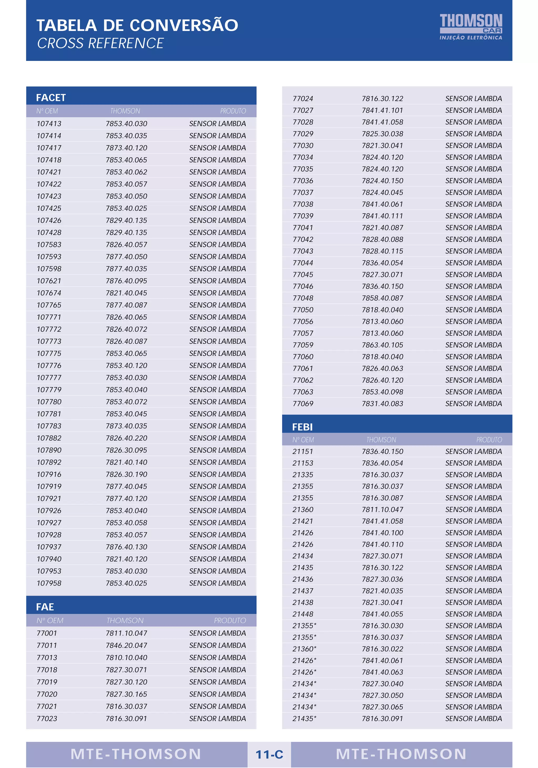 TABELA DE CONVERSÃO
CROSS REFERENCE


FACET                                            77024      7816.30.122   SENSOR LAMBDA
Nº OEM      THOMSON             PRODUTO          77027      7841.41.101   SENSOR LAMBDA
107413     7853.40.030   SENSOR LAMBDA           77028      7841.41.058   SENSOR LAMBDA
107414     7853.40.035   SENSOR LAMBDA           77029      7825.30.038   SENSOR LAMBDA
107417     7873.40.120   SENSOR LAMBDA           77030      7821.30.041   SENSOR LAMBDA
107418     7853.40.065   SENSOR LAMBDA           77034      7824.40.120   SENSOR LAMBDA

107421     7853.40.062   SENSOR LAMBDA           77035      7824.40.120   SENSOR LAMBDA

107422     7853.40.057   SENSOR LAMBDA           77036      7824.40.150   SENSOR LAMBDA
                                                 77037      7824.40.045   SENSOR LAMBDA
107423     7853.40.050   SENSOR LAMBDA
                                                 77038      7841.40.061   SENSOR LAMBDA
107425     7853.40.025   SENSOR LAMBDA
                                                 77039      7841.40.111   SENSOR LAMBDA
107426     7829.40.135   SENSOR LAMBDA
                                                 77041      7821.40.087   SENSOR LAMBDA
107428     7829.40.135   SENSOR LAMBDA
                                                 77042      7828.40.088   SENSOR LAMBDA
107583     7826.40.057   SENSOR LAMBDA
                                                 77043      7828.40.115   SENSOR LAMBDA
107593     7877.40.050   SENSOR LAMBDA
                                                 77044      7836.40.054   SENSOR LAMBDA
107598     7877.40.035   SENSOR LAMBDA
                                                 77045      7827.30.071   SENSOR LAMBDA
107621     7876.40.095   SENSOR LAMBDA
                                                 77046      7836.40.150   SENSOR LAMBDA
107674     7821.40.045   SENSOR LAMBDA
                                                 77048      7858.40.087   SENSOR LAMBDA
107765     7877.40.087   SENSOR LAMBDA
                                                 77050      7818.40.040   SENSOR LAMBDA
107771     7826.40.065   SENSOR LAMBDA
                                                 77056      7813.40.060   SENSOR LAMBDA
107772     7826.40.072   SENSOR LAMBDA
                                                 77057      7813.40.060   SENSOR LAMBDA
107773     7826.40.087   SENSOR LAMBDA
                                                 77059      7863.40.105   SENSOR LAMBDA
107775     7853.40.065   SENSOR LAMBDA           77060      7818.40.040   SENSOR LAMBDA
107776     7853.40.120   SENSOR LAMBDA           77061      7826.40.063   SENSOR LAMBDA
107777     7853.40.030   SENSOR LAMBDA           77062      7826.40.120   SENSOR LAMBDA
107779     7853.40.040   SENSOR LAMBDA           77063      7853.40.098   SENSOR LAMBDA
107780     7853.40.072   SENSOR LAMBDA           77069      7831.40.083   SENSOR LAMBDA
107781     7853.40.045   SENSOR LAMBDA
107783     7873.40.035   SENSOR LAMBDA           FEBI
107882     7826.40.220   SENSOR LAMBDA           Nº OEM      THOMSON             PRODUTO
107890     7826.30.095   SENSOR LAMBDA           21151      7836.40.150   SENSOR LAMBDA
107892     7821.40.140   SENSOR LAMBDA           21153      7836.40.054   SENSOR LAMBDA
107916     7826.30.190   SENSOR LAMBDA           21335      7816.30.037   SENSOR LAMBDA
107919     7877.40.045   SENSOR LAMBDA           21355      7816.30.037   SENSOR LAMBDA
107921     7877.40.120   SENSOR LAMBDA           21355      7816.30.087   SENSOR LAMBDA
107926     7853.40.040   SENSOR LAMBDA           21360      7811.10.047   SENSOR LAMBDA
107927     7853.40.058   SENSOR LAMBDA           21421      7841.41.058   SENSOR LAMBDA
107928     7853.40.057   SENSOR LAMBDA           21426      7841.40.100   SENSOR LAMBDA
107937     7876.40.130   SENSOR LAMBDA           21426      7841.40.110   SENSOR LAMBDA
107940     7821.40.120   SENSOR LAMBDA           21434      7827.30.071   SENSOR LAMBDA

107953     7853.40.030   SENSOR LAMBDA           21435      7816.30.122   SENSOR LAMBDA
                                                 21436      7827.30.036   SENSOR LAMBDA
107958     7853.40.025   SENSOR LAMBDA
                                                 21437      7821.40.035   SENSOR LAMBDA
                                                 21438      7821.30.041   SENSOR LAMBDA
FAE
                                                 21448      7841.40.055   SENSOR LAMBDA
Nº OEM      THOMSON           PRODUTO
                                                 21355*     7816.30.030   SENSOR LAMBDA
77001      7811.10.047   SENSOR LAMBDA
                                                 21355*     7816.30.037   SENSOR LAMBDA
77011      7846.20.047   SENSOR LAMBDA           21360*     7816.30.022   SENSOR LAMBDA
77013      7810.10.040   SENSOR LAMBDA           21426*     7841.40.061   SENSOR LAMBDA
77018      7827.30.071   SENSOR LAMBDA           21426*     7841.40.063   SENSOR LAMBDA
77019      7827.30.120   SENSOR LAMBDA           21434*     7827.30.040   SENSOR LAMBDA
77020      7827.30.165   SENSOR LAMBDA           21434*     7827.30.050   SENSOR LAMBDA
77021      7816.30.037   SENSOR LAMBDA           21434*     7827.30.065   SENSOR LAMBDA
77023      7816.30.091   SENSOR LAMBDA           21435*     7816.30.091   SENSOR LAMBDA




         MTE-THOMSON                      11-C            MTE-THOMSON
 