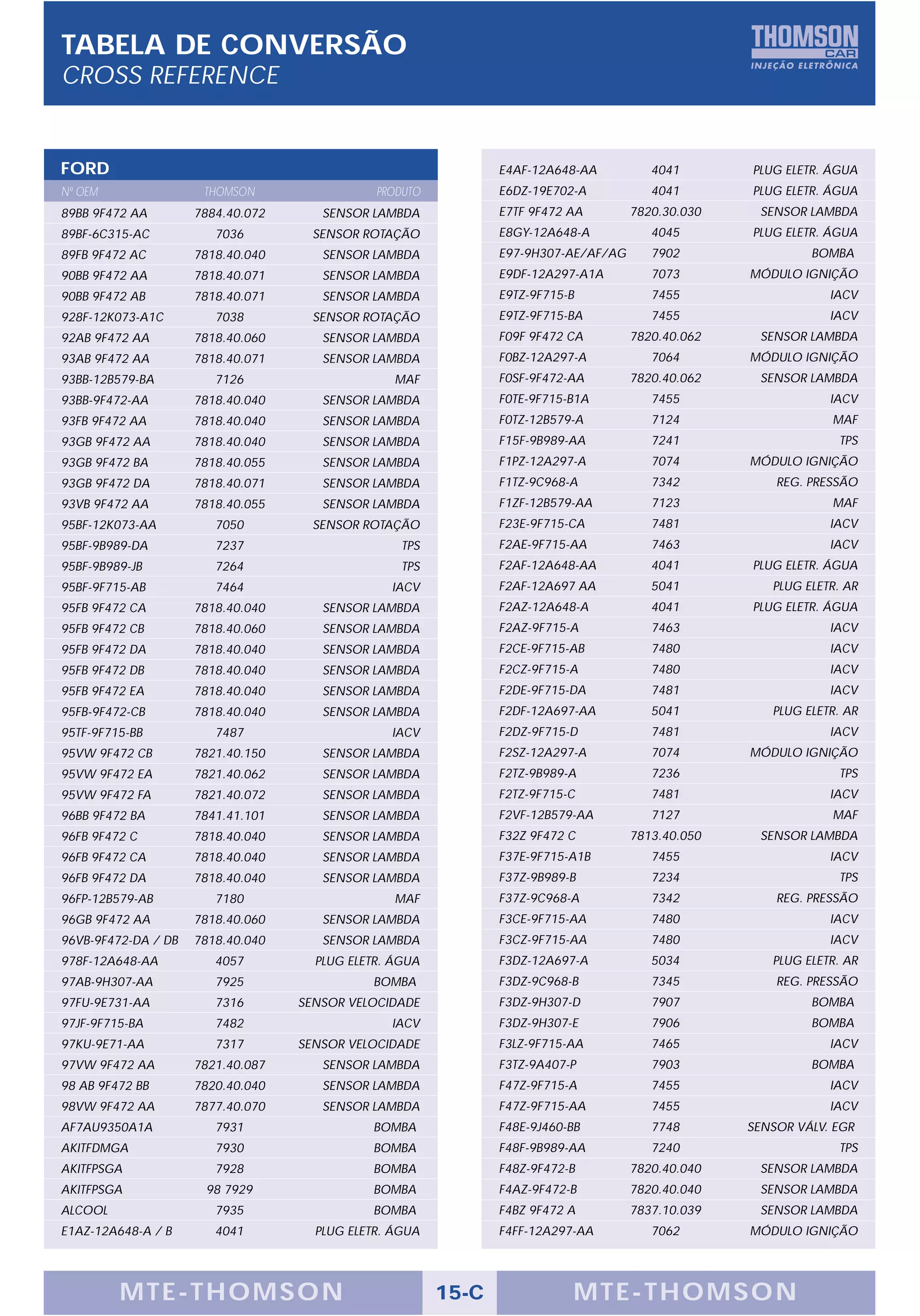 TABELA DE CONVERSÃO
CROSS REFERENCE


FORD                                                           E4AF-12A648-AA          4041       PLUG ELETR. ÁGUA
Nº OEM                THOMSON                 PRODUTO          E6DZ-19E702-A           4041       PLUG ELETR. ÁGUA
89BB 9F472 AA        7884.40.072      SENSOR LAMBDA            E7TF 9F472 AA        7820.30.030    SENSOR LAMBDA
89BF-6C315-AC           7036         SENSOR ROTAÇÃO            E8GY-12A648-A           4045       PLUG ELETR. ÁGUA
89FB 9F472 AC        7818.40.040      SENSOR LAMBDA            E97-9H307-AE/AF/AG      7902                BOMBA
90BB 9F472 AA        7818.40.071      SENSOR LAMBDA            E9DF-12A297-A1A         7073       MÓDULO IGNIÇÃO
90BB 9F472 AB        7818.40.071      SENSOR LAMBDA            E9TZ-9F715-B            7455                   IACV
928F-12K073-A1C         7038         SENSOR ROTAÇÃO            E9TZ-9F715-BA           7455                   IACV
92AB 9F472 AA        7818.40.060      SENSOR LAMBDA            F09F 9F472 CA        7820.40.062    SENSOR LAMBDA
93AB 9F472 AA        7818.40.071      SENSOR LAMBDA            F0BZ-12A297-A           7064       MÓDULO IGNIÇÃO
93BB-12B579-BA          7126                     MAF           F0SF-9F472-AA        7820.40.062    SENSOR LAMBDA
93BB-9F472-AA        7818.40.040      SENSOR LAMBDA            F0TE-9F715-B1A          7455                   IACV
93FB 9F472 AA        7818.40.040      SENSOR LAMBDA            F0TZ-12B579-A           7124                   MAF
93GB 9F472 AA        7818.40.040      SENSOR LAMBDA            F15F-9B989-AA           7241                    TPS
93GB 9F472 BA        7818.40.055      SENSOR LAMBDA            F1PZ-12A297-A           7074       MÓDULO IGNIÇÃO
93GB 9F472 DA        7818.40.071      SENSOR LAMBDA            F1TZ-9C968-A            7342           REG. PRESSÃO
93VB 9F472 AA        7818.40.055      SENSOR LAMBDA            F1ZF-12B579-AA          7123                   MAF
95BF-12K073-AA          7050         SENSOR ROTAÇÃO            F23E-9F715-CA           7481                   IACV
95BF-9B989-DA           7237                      TPS          F2AE-9F715-AA           7463                   IACV
95BF-9B989-JB           7264                      TPS          F2AF-12A648-AA          4041       PLUG ELETR. ÁGUA
95BF-9F715-AB           7464                    IACV           F2AF-12A697 AA          5041          PLUG ELETR. AR
95FB 9F472 CA        7818.40.040      SENSOR LAMBDA            F2AZ-12A648-A           4041       PLUG ELETR. ÁGUA
95FB 9F472 CB        7818.40.060      SENSOR LAMBDA            F2AZ-9F715-A            7463                   IACV
95FB 9F472 DA        7818.40.040      SENSOR LAMBDA            F2CE-9F715-AB           7480                   IACV
95FB 9F472 DB        7818.40.040      SENSOR LAMBDA            F2CZ-9F715-A            7480                   IACV
95FB 9F472 EA        7818.40.040      SENSOR LAMBDA            F2DE-9F715-DA           7481                   IACV
95FB-9F472-CB        7818.40.040      SENSOR LAMBDA            F2DF-12A697-AA          5041          PLUG ELETR. AR
95TF-9F715-BB           7487                    IACV           F2DZ-9F715-D            7481                   IACV
95VW 9F472 CB        7821.40.150      SENSOR LAMBDA            F2SZ-12A297-A           7074       MÓDULO IGNIÇÃO
95VW 9F472 EA        7821.40.062      SENSOR LAMBDA            F2TZ-9B989-A            7236                    TPS
95VW 9F472 FA        7821.40.072      SENSOR LAMBDA            F2TZ-9F715-C            7481                   IACV
96BB 9F472 BA        7841.41.101      SENSOR LAMBDA            F2VF-12B579-AA          7127                   MAF
96FB 9F472 C         7818.40.040      SENSOR LAMBDA            F32Z 9F472 C         7813.40.050    SENSOR LAMBDA
96FB 9F472 CA        7818.40.040      SENSOR LAMBDA            F37E-9F715-A1B          7455                   IACV
96FB 9F472 DA        7818.40.040      SENSOR LAMBDA            F37Z-9B989-B            7234                    TPS
96FP-12B579-AB          7180                     MAF           F37Z-9C968-A            7342           REG. PRESSÃO
96GB 9F472 AA        7818.40.060      SENSOR LAMBDA            F3CE-9F715-AA           7480                   IACV
96VB-9F472-DA / DB   7818.40.040      SENSOR LAMBDA            F3CZ-9F715-AA           7480                   IACV
978F-12A648-AA          4057         PLUG ELETR. ÁGUA          F3DZ-12A697-A           5034          PLUG ELETR. AR
97AB-9H307-AA           7925                 BOMBA             F3DZ-9C968-B            7345           REG. PRESSÃO
97FU-9E731-AA           7316       SENSOR VELOCIDADE           F3DZ-9H307-D            7907                BOMBA
97JF-9F715-BA           7482                    IACV           F3DZ-9H307-E            7906                BOMBA
97KU-9E71-AA            7317       SENSOR VELOCIDADE           F3LZ-9F715-AA           7465                   IACV
97VW 9F472 AA        7821.40.087      SENSOR LAMBDA            F3TZ-9A407-P            7903                BOMBA
98 AB 9F472 BB       7820.40.040      SENSOR LAMBDA            F47Z-9F715-A            7455                   IACV
98VW 9F472 AA        7877.40.070      SENSOR LAMBDA            F47Z-9F715-AA           7455                   IACV
AF7AU9350A1A            7931                 BOMBA             F48E-9J460-BB           7748       SENSOR VÁLV. EGR
AKITFDMGA               7930                 BOMBA             F48F-9B989-AA           7240                    TPS
AKITFPSGA               7928                 BOMBA             F48Z-9F472-B         7820.40.040    SENSOR LAMBDA
AKITFPSGA             98 7929                BOMBA             F4AZ-9F472-B         7820.40.040    SENSOR LAMBDA
ALCOOL                  7935                 BOMBA             F4BZ 9F472 A         7837.10.039    SENSOR LAMBDA
E1AZ-12A648-A / B       4041         PLUG ELETR. ÁGUA          F4FF-12A297-AA          7062       MÓDULO IGNIÇÃO




         MTE-THOMSON                                    15-C              MTE-THOMSON
 