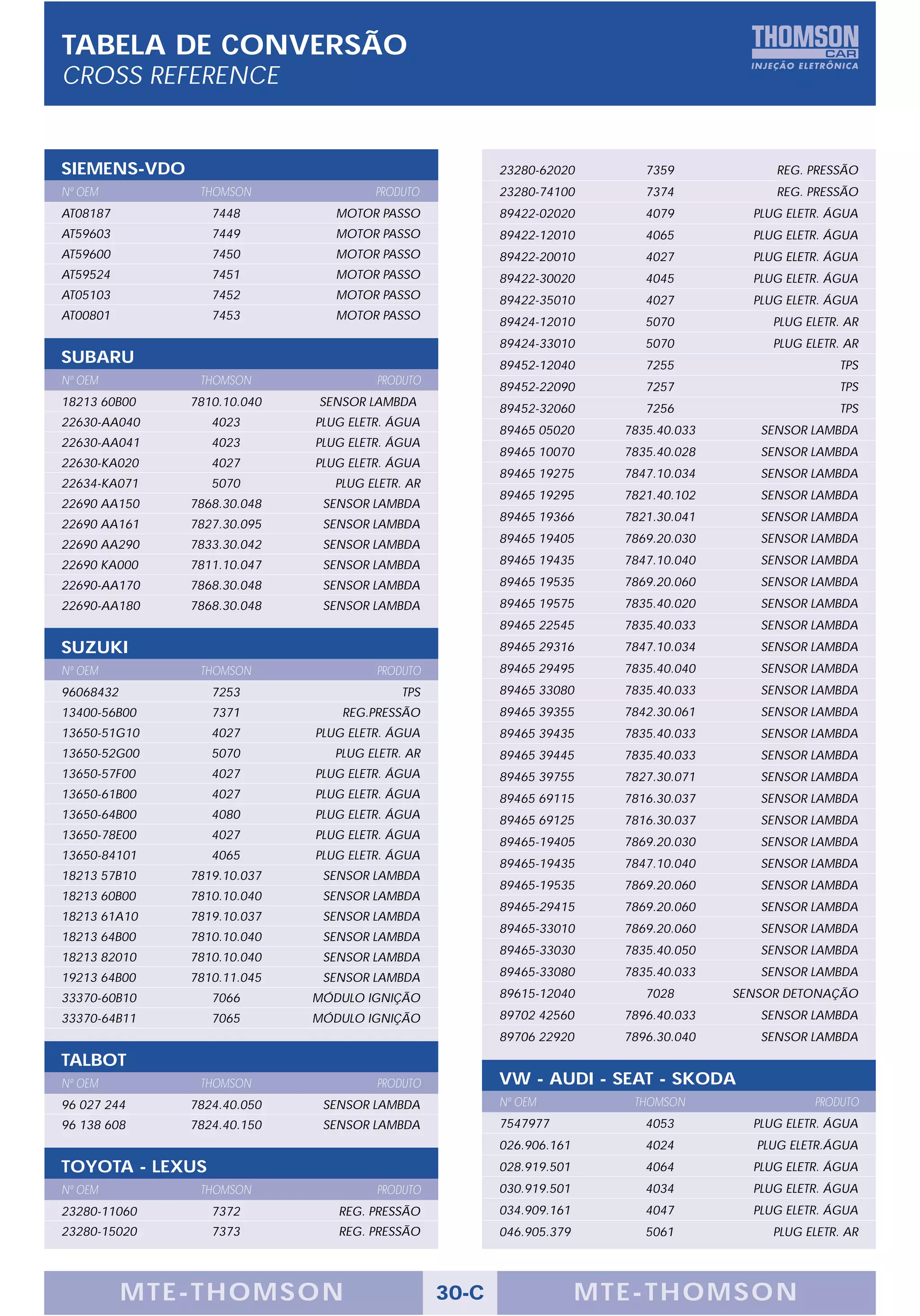 Catalogo injecao thomson