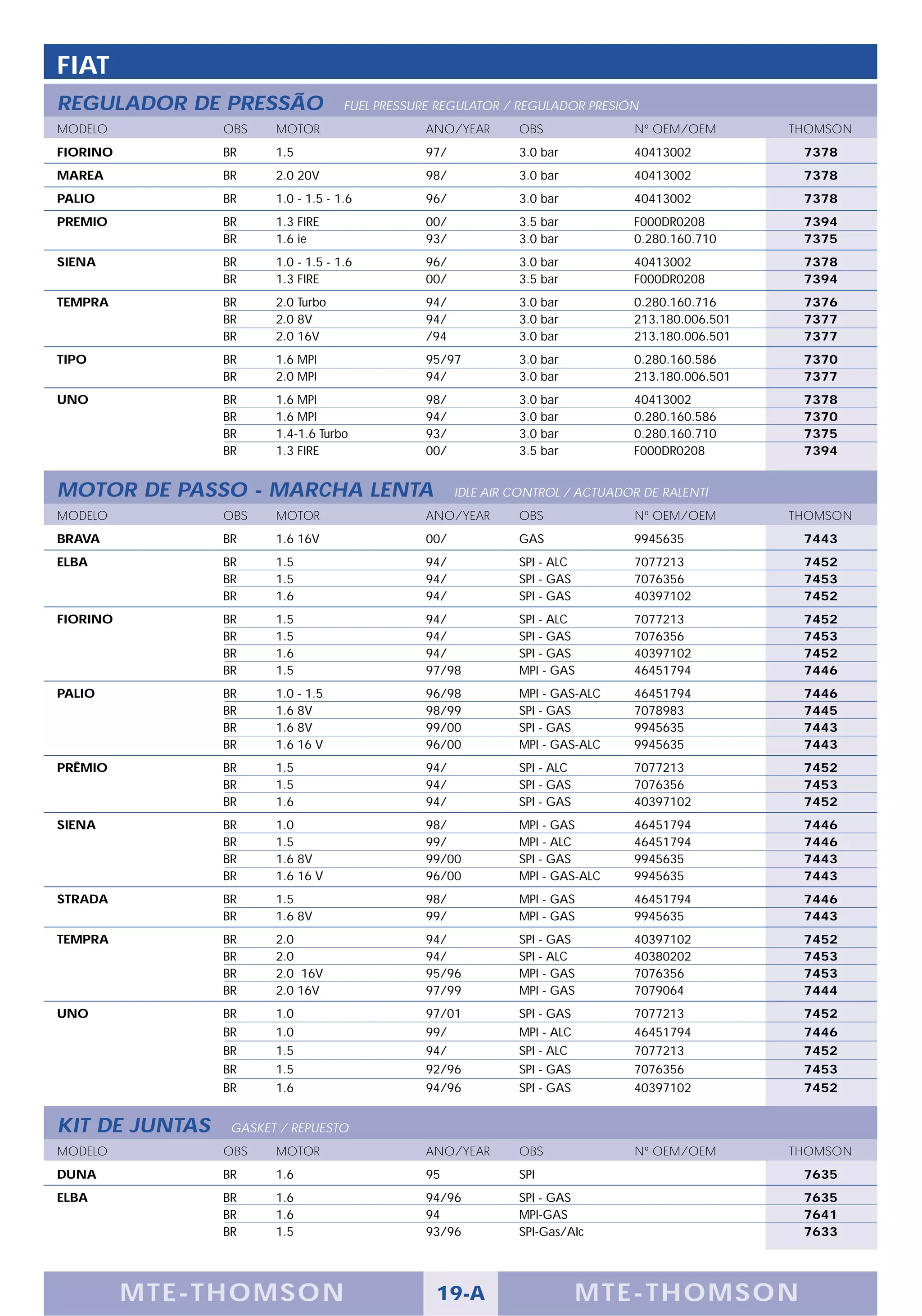 FIAT
REGULADOR DE PRESSÃO                FUEL PRESSURE REGULATOR / REGULADOR PRESIÓN
MODELO          OBS    MOTOR                   ANO/YEAR       OBS              Nº OEM/OEM        THOMSON
FIORINO         BR     1.5                     97/            3.0 bar          40413002           7378
MAREA           BR     2.0 20V                 98/            3.0 bar          40413002           7378
PALIO           BR     1.0 - 1.5 - 1.6         96/            3.0 bar          40413002           7378
PREMIO          BR     1.3 FIRE                00/            3.5 bar          F000DR0208         7394
                BR     1.6 ie                  93/            3.0 bar          0.280.160.710      7375
SIENA           BR     1.0 - 1.5 - 1.6         96/            3.0 bar          40413002           7378
                BR     1.3 FIRE                00/            3.5 bar          F000DR0208         7394
TEMPRA          BR     2.0 Turbo               94/            3.0 bar          0.280.160.716      7376
                BR     2.0 8V                  94/            3.0 bar          213.180.006.501    7377
                BR     2.0 16V                 /94            3.0 bar          213.180.006.501    7377
TIPO            BR     1.6 MPI                 95/97          3.0 bar          0.280.160.586      7370
                BR     2.0 MPI                 94/            3.0 bar          213.180.006.501    7377
UNO             BR     1.6 MPI                 98/            3.0 bar          40413002           7378
                BR     1.6 MPI                 94/            3.0 bar          0.280.160.586      7370
                BR     1.4-1.6 Turbo           93/            3.0 bar          0.280.160.710      7375
                BR     1.3 FIRE                00/            3.5 bar          F000DR0208         7394


MOTOR DE PASSO - MARCHA LENTA                        IDLE AIR CONTROL / ACTUADOR DE RALENTÍ
MODELO          OBS    MOTOR                   ANO/YEAR       OBS              Nº OEM/OEM        THOMSON
BRAVA           BR     1.6 16V                 00/            GAS              9945635            7443
ELBA            BR     1.5                     94/            SPI - ALC        7077213            7452
                BR     1.5                     94/            SPI - GAS        7076356            7453
                BR     1.6                     94/            SPI - GAS        40397102           7452
FIORINO         BR     1.5                     94/            SPI - ALC        7077213            7452
                BR     1.5                     94/            SPI - GAS        7076356            7453
                BR     1.6                     94/            SPI - GAS        40397102           7452
                BR     1.5                     97/98          MPI - GAS        46451794           7446
PALIO           BR     1.0 - 1.5               96/98          MPI - GAS-ALC    46451794           7446
                BR     1.6 8V                  98/99          SPI - GAS        7078983            7445
                BR     1.6 8V                  99/00          SPI - GAS        9945635            7443
                BR     1.6 16 V                96/00          MPI - GAS-ALC    9945635            7443
PRÊMIO          BR     1.5                     94/            SPI - ALC        7077213            7452
                BR     1.5                     94/            SPI - GAS        7076356            7453
                BR     1.6                     94/            SPI - GAS        40397102           7452
SIENA           BR     1.0                     98/            MPI - GAS        46451794           7446
                BR     1.5                     99/            MPI - ALC        46451794           7446
                BR     1.6 8V                  99/00          SPI - GAS        9945635            7443
                BR     1.6 16 V                96/00          MPI - GAS-ALC    9945635            7443
STRADA          BR     1.5                     98/            MPI - GAS        46451794           7446
                BR     1.6 8V                  99/            MPI - GAS        9945635            7443
TEMPRA          BR     2.0                     94/            SPI - GAS        40397102           7452
                BR     2.0                     94/            SPI - ALC        40380202           7453
                BR     2.0 16V                 95/96          MPI - GAS        7076356            7453
                BR     2.0 16V                 97/99          MPI - GAS        7079064            7444
UNO             BR     1.0                     97/01          SPI - GAS        7077213            7452
                BR     1.0                     99/            MPI - ALC        46451794           7446
                BR     1.5                     94/            SPI - ALC        7077213            7452
                BR     1.5                     92/96          SPI - GAS        7076356            7453
                BR     1.6                     94/96          SPI - GAS        40397102           7452


KIT DE JUNTAS    GASKET / REPUESTO
MODELO          OBS    MOTOR                   ANO/YEAR       OBS              Nº OEM/OEM        THOMSON
DUNA            BR     1.6                     95             SPI                                 7635
ELBA            BR     1.6                     94/96          SPI - GAS                           7635
                BR     1.6                     94             MPI-GAS                             7641
                BR     1.5                     93/96          SPI-Gas/Alc                         7633




          M TE -T HOMSON                         19-A                     MTE- THOMS ON
 