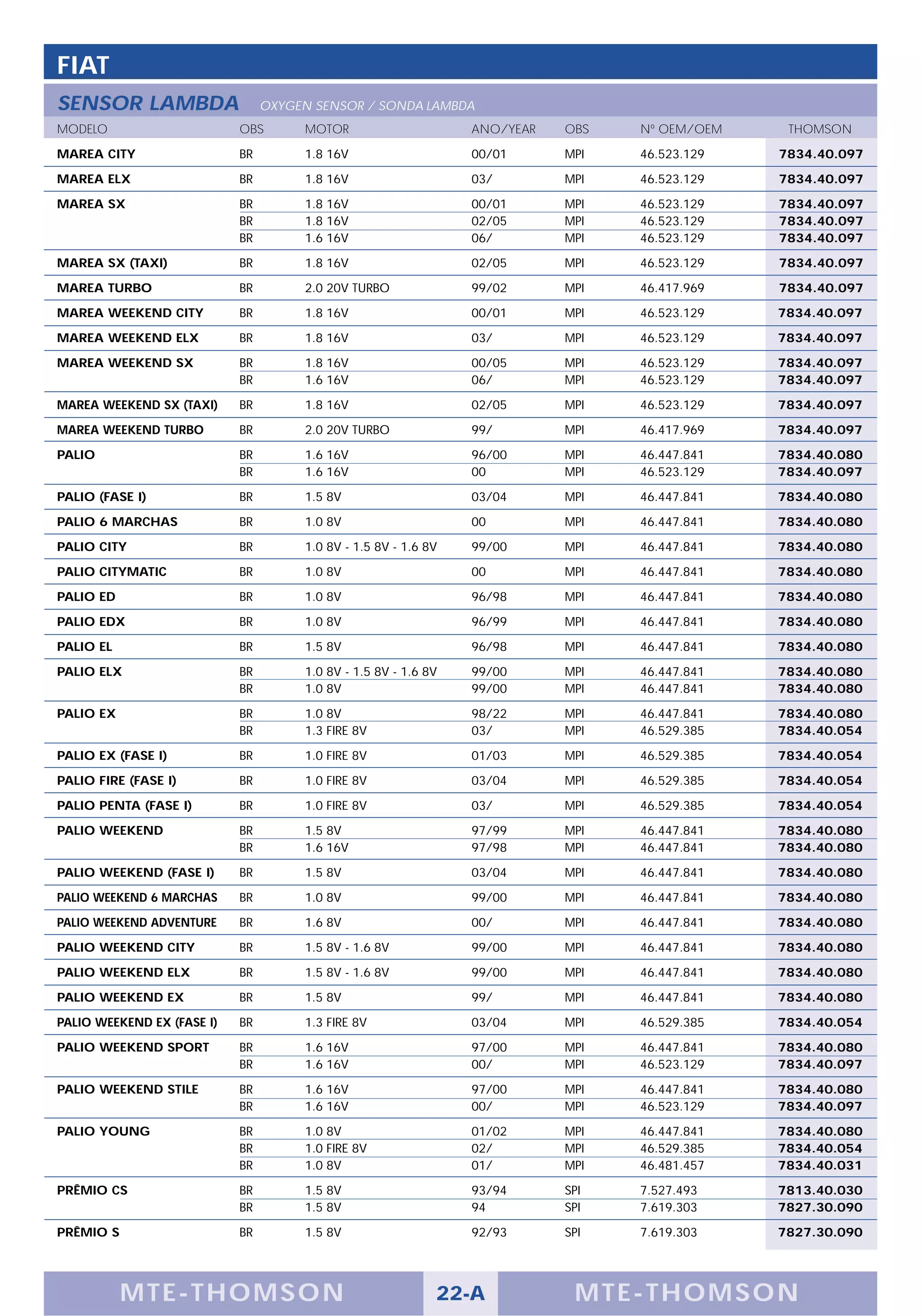 FIAT
SENSOR LAMBDA                    OXYGEN SENSOR / SONDA LAMBDA
MODELO                      OBS       MOTOR                      ANO/YEAR   OBS   Nº OEM/OEM    THOMSON

MAREA CITY                  BR        1.8 16V                    00/01      MPI   46.523.129   7834.40.097

MAREA ELX                   BR        1.8 16V                    03/        MPI   46.523.129   7834.40.097

MAREA SX                    BR        1.8 16V                    00/01      MPI   46.523.129   7834.40.097
                            BR        1.8 16V                    02/05      MPI   46.523.129   7834.40.097
                            BR        1.6 16V                    06/        MPI   46.523.129   7834.40.097

MAREA SX (TAXI)             BR        1.8 16V                    02/05      MPI   46.523.129   7834.40.097

MAREA TURBO                 BR        2.0 20V TURBO              99/02      MPI   46.417.969   7834.40.097

MAREA WEEKEND CITY          BR        1.8 16V                    00/01      MPI   46.523.129   7834.40.097

MAREA WEEKEND ELX           BR        1.8 16V                    03/        MPI   46.523.129   7834.40.097

MAREA WEEKEND SX            BR        1.8 16V                    00/05      MPI   46.523.129   7834.40.097
                            BR        1.6 16V                    06/        MPI   46.523.129   7834.40.097

MAREA WEEKEND SX (TAXI)     BR        1.8 16V                    02/05      MPI   46.523.129   7834.40.097

MAREA WEEKEND TURBO         BR        2.0 20V TURBO              99/        MPI   46.417.969   7834.40.097

PALIO                       BR        1.6 16V                    96/00      MPI   46.447.841   7834.40.080
                            BR        1.6 16V                    00         MPI   46.523.129   7834.40.097

PALIO (FASE I)              BR        1.5 8V                     03/04      MPI   46.447.841   7834.40.080

PALIO 6 MARCHAS             BR        1.0 8V                     00         MPI   46.447.841   7834.40.080

PALIO CITY                  BR        1.0 8V - 1.5 8V - 1.6 8V   99/00      MPI   46.447.841   7834.40.080

PALIO CITYMATIC             BR        1.0 8V                     00         MPI   46.447.841   7834.40.080

PALIO ED                    BR        1.0 8V                     96/98      MPI   46.447.841   7834.40.080

PALIO EDX                   BR        1.0 8V                     96/99      MPI   46.447.841   7834.40.080

PALIO EL                    BR        1.5 8V                     96/98      MPI   46.447.841   7834.40.080

PALIO ELX                   BR        1.0 8V - 1.5 8V - 1.6 8V   99/00      MPI   46.447.841   7834.40.080
                            BR        1.0 8V                     99/00      MPI   46.447.841   7834.40.080

PALIO EX                    BR        1.0 8V                     98/22      MPI   46.447.841   7834.40.080
                            BR        1.3 FIRE 8V                03/        MPI   46.529.385   7834.40.054

PALIO EX (FASE I)           BR        1.0 FIRE 8V                01/03      MPI   46.529.385   7834.40.054

PALIO FIRE (FASE I)         BR        1.0 FIRE 8V                03/04      MPI   46.529.385   7834.40.054

PALIO PENTA (FASE I)        BR        1.0 FIRE 8V                03/        MPI   46.529.385   7834.40.054

PALIO WEEKEND               BR        1.5 8V                     97/99      MPI   46.447.841   7834.40.080
                            BR        1.6 16V                    97/98      MPI   46.447.841   7834.40.080

PALIO WEEKEND (FASE I)      BR        1.5 8V                     03/04      MPI   46.447.841   7834.40.080

PALIO WEEKEND 6 MARCHAS     BR        1.0 8V                     99/00      MPI   46.447.841   7834.40.080

PALIO WEEKEND ADVENTURE     BR        1.6 8V                     00/        MPI   46.447.841   7834.40.080

PALIO WEEKEND CITY          BR        1.5 8V - 1.6 8V            99/00      MPI   46.447.841   7834.40.080

PALIO WEEKEND ELX           BR        1.5 8V - 1.6 8V            99/00      MPI   46.447.841   7834.40.080

PALIO WEEKEND EX            BR        1.5 8V                     99/        MPI   46.447.841   7834.40.080

PALIO WEEKEND EX (FASE I)   BR        1.3 FIRE 8V                03/04      MPI   46.529.385   7834.40.054

PALIO WEEKEND SPORT         BR        1.6 16V                    97/00      MPI   46.447.841   7834.40.080
                            BR        1.6 16V                    00/        MPI   46.523.129   7834.40.097

PALIO WEEKEND STILE         BR        1.6 16V                    97/00      MPI   46.447.841   7834.40.080
                            BR        1.6 16V                    00/        MPI   46.523.129   7834.40.097

PALIO YOUNG                 BR        1.0 8V                     01/02      MPI   46.447.841   7834.40.080
                            BR        1.0 FIRE 8V                02/        MPI   46.529.385   7834.40.054
                            BR        1.0 8V                     01/        MPI   46.481.457   7834.40.031

PRÊMIO CS                   BR        1.5 8V                     93/94      SPI   7.527.493    7813.40.030
                            BR        1.5 8V                     94         SPI   7.619.303    7827.30.090

PRÊMIO S                    BR        1.5 8V                     92/93      SPI   7.619.303    7827.30.090




           M TE -T HOMSON                                    22-A            MTE- THOMS ON
 