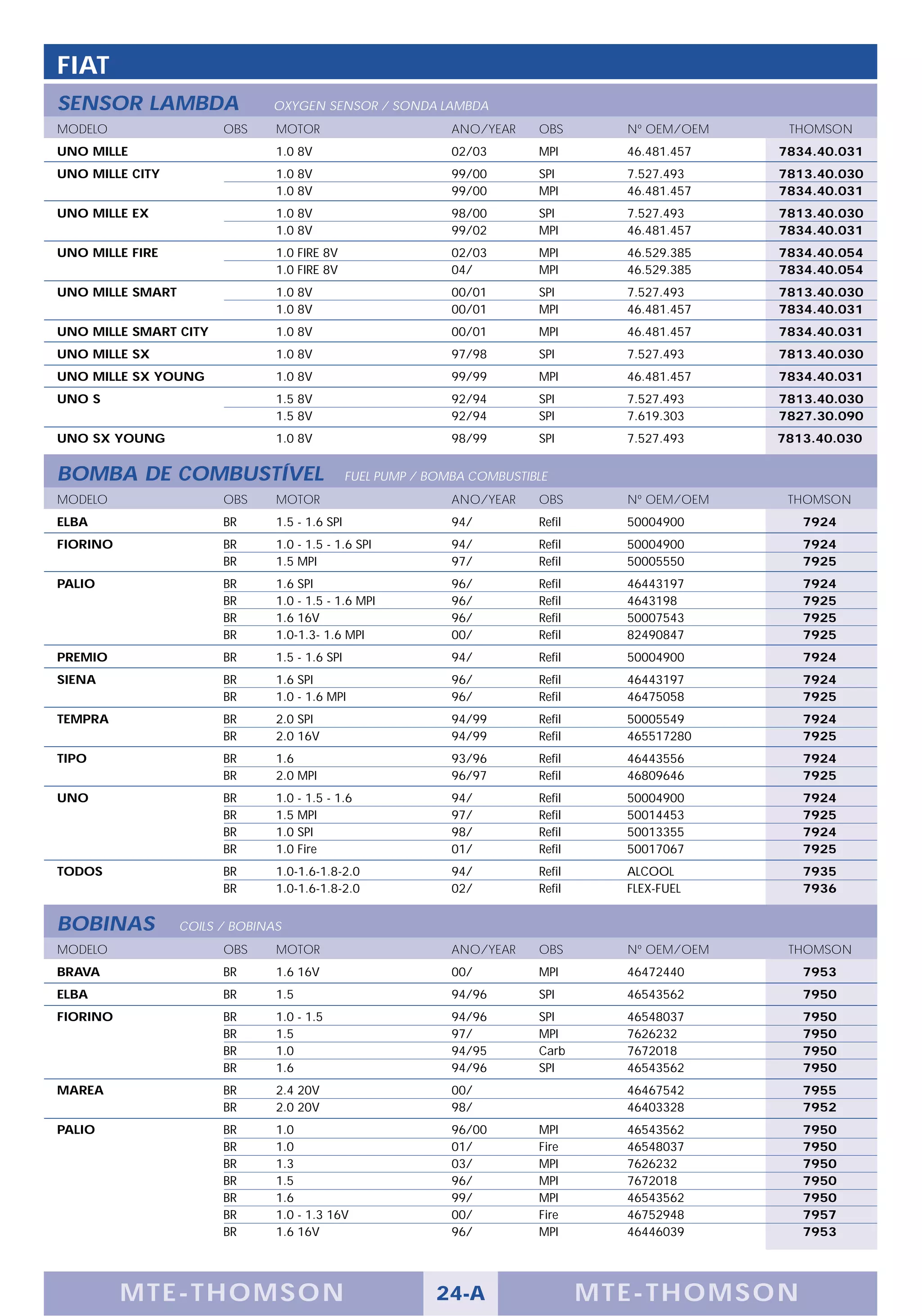 FIAT
SENSOR LAMBDA                  OXYGEN SENSOR / SONDA LAMBDA
MODELO                  OBS     MOTOR                          ANO/YEAR    OBS        Nº OEM/OEM    THOMSON
UNO MILLE                       1.0 8V                         02/03       MPI        46.481.457   7834.40.031
UNO MILLE CITY                  1.0 8V                         99/00       SPI        7.527.493    7813.40.030
                                1.0 8V                         99/00       MPI        46.481.457   7834.40.031
UNO MILLE EX                    1.0 8V                         98/00       SPI        7.527.493    7813.40.030
                                1.0 8V                         99/02       MPI        46.481.457   7834.40.031
UNO MILLE FIRE                  1.0 FIRE 8V                    02/03       MPI        46.529.385   7834.40.054
                                1.0 FIRE 8V                    04/         MPI        46.529.385   7834.40.054
UNO MILLE SMART                 1.0 8V                         00/01       SPI        7.527.493    7813.40.030
                                1.0 8V                         00/01       MPI        46.481.457   7834.40.031
UNO MILLE SMART CITY            1.0 8V                         00/01       MPI        46.481.457   7834.40.031
UNO MILLE SX                    1.0 8V                         97/98       SPI        7.527.493    7813.40.030
UNO MILLE SX YOUNG              1.0 8V                         99/99       MPI        46.481.457   7834.40.031
UNO S                           1.5 8V                         92/94       SPI        7.527.493    7813.40.030
                                1.5 8V                         92/94       SPI        7.619.303    7827.30.090
UNO SX YOUNG                    1.0 8V                         98/99       SPI        7.527.493    7813.40.030


BOMBA DE COMBUSTÍVEL                            FUEL PUMP / BOMBA COMBUSTIBLE
MODELO                  OBS     MOTOR                          ANO/YEAR    OBS        Nº OEM/OEM    THOMSON
ELBA                    BR      1.5 - 1.6 SPI                  94/         Refil      50004900        7924
FIORINO                 BR      1.0 - 1.5 - 1.6 SPI            94/         Refil      50004900        7924
                        BR      1.5 MPI                        97/         Refil      50005550        7925
PALIO                   BR      1.6 SPI                        96/         Refil      46443197        7924
                        BR      1.0 - 1.5 - 1.6 MPI            96/         Refil      4643198         7925
                        BR      1.6 16V                        96/         Refil      50007543        7925
                        BR      1.0-1.3- 1.6 MPI               00/         Refil      82490847        7925
PREMIO                  BR      1.5 - 1.6 SPI                  94/         Refil      50004900        7924
SIENA                   BR      1.6 SPI                        96/         Refil      46443197        7924
                        BR      1.0 - 1.6 MPI                  96/         Refil      46475058        7925
TEMPRA                  BR      2.0 SPI                        94/99       Refil      50005549        7924
                        BR      2.0 16V                        94/99       Refil      465517280       7925
TIPO                    BR      1.6                            93/96       Refil      46443556        7924
                        BR      2.0 MPI                        96/97       Refil      46809646        7925
UNO                     BR      1.0 - 1.5 - 1.6                94/         Refil      50004900        7924
                        BR      1.5 MPI                        97/         Refil      50014453        7925
                        BR      1.0 SPI                        98/         Refil      50013355        7924
                        BR      1.0 Fire                       01/         Refil      50017067        7925
TODOS                   BR      1.0-1.6-1.8-2.0                94/         Refil      ALCOOL          7935
                        BR      1.0-1.6-1.8-2.0                02/         Refil      FLEX-FUEL       7936


BOBINAS           COILS / BOBINAS
MODELO                  OBS     MOTOR                          ANO/YEAR    OBS        Nº OEM/OEM    THOMSON
BRAVA                   BR      1.6 16V                        00/         MPI        46472440        7953
ELBA                    BR      1.5                            94/96       SPI        46543562        7950
FIORINO                 BR      1.0 - 1.5                      94/96       SPI        46548037        7950
                        BR      1.5                            97/         MPI        7626232         7950
                        BR      1.0                            94/95       Carb       7672018         7950
                        BR      1.6                            94/96       SPI        46543562        7950
MAREA                   BR      2.4 20V                        00/                    46467542        7955
                        BR      2.0 20V                        98/                    46403328        7952
PALIO                   BR      1.0                            96/00       MPI        46543562        7950
                        BR      1.0                            01/         Fire       46548037        7950
                        BR      1.3                            03/         MPI        7626232         7950
                        BR      1.5                            96/         MPI        7672018         7950
                        BR      1.6                            99/         MPI        46543562        7950
                        BR      1.0 - 1.3 16V                  00/         Fire       46752948        7957
                        BR      1.6 16V                        96/         MPI        46446039        7953




          M TE -T HOMSON                                     24-A                  MTE- THOMS ON
 