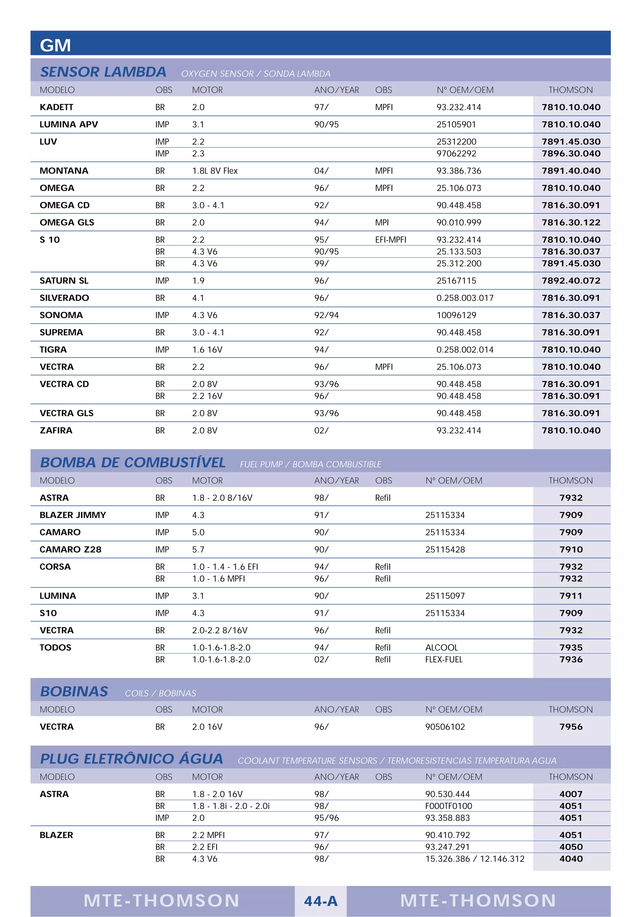 GM
SENSOR LAMBDA              OXYGEN SENSOR / SONDA LAMBDA
MODELO               OBS     MOTOR                         ANO/YEAR    OBS          Nº OEM/OEM               THOMSON

KADETT               BR      2.0                           97/         MPFI         93.232.414              7810.10.040

LUMINA APV           IMP     3.1                           90/95                    25105901                7810.10.040

LUV                  IMP     2.2                                                    25312200                7891.45.030
                     IMP     2.3                                                    97062292                7896.30.040

MONTANA              BR      1.8L 8V Flex                  04/         MPFI         93.386.736              7891.40.040

OMEGA                BR      2.2                           96/         MPFI         25.106.073              7810.10.040

OMEGA CD             BR      3.0 - 4.1                     92/                      90.448.458              7816.30.091

OMEGA GLS            BR      2.0                           94/         MPI          90.010.999              7816.30.122

S 10                 BR      2.2                           95/         EFI-MPFI     93.232.414              7810.10.040
                     BR      4.3 V6                        90/95                    25.133.503              7816.30.037
                     BR      4.3 V6                        99/                      25.312.200              7891.45.030

SATURN SL            IMP     1.9                           96/                      25167115                7892.40.072

SILVERADO            BR      4.1                           96/                      0.258.003.017           7816.30.091

SONOMA               IMP     4.3 V6                        92/94                    10096129                7816.30.037

SUPREMA              BR      3.0 - 4.1                     92/                      90.448.458              7816.30.091

TIGRA                IMP     1.6 16V                       94/                      0.258.002.014           7810.10.040

VECTRA               BR      2.2                           96/         MPFI         25.106.073              7810.10.040

VECTRA CD            BR      2.0 8V                        93/96                    90.448.458              7816.30.091
                     BR      2.2 16V                       96/                      90.448.458              7816.30.091

VECTRA GLS           BR      2.0 8V                        93/96                    90.448.458              7816.30.091

ZAFIRA               BR      2.0 8V                        02/                      93.232.414              7810.10.040


BOMBA DE COMBUSTÍVEL                        FUEL PUMP / BOMBA COMBUSTIBLE
MODELO               OBS     MOTOR                         ANO/YEAR    OBS        Nº OEM/OEM                 THOMSON

ASTRA                BR      1.8 - 2.0 8/16V               98/         Refil                                   7932

BLAZER JIMMY         IMP     4.3                           91/                    25115334                     7909

CAMARO               IMP     5.0                           90/                    25115334                     7909

CAMARO Z28           IMP     5.7                           90/                    25115428                     7910

CORSA                BR      1.0 - 1.4 - 1.6 EFI           94/         Refil                                   7932
                     BR      1.0 - 1.6 MPFI                96/         Refil                                   7932

LUMINA               IMP     3.1                           90/                    25115097                     7911

S10                  IMP     4.3                           91/                    25115334                     7909

VECTRA               BR      2.0-2.2 8/16V                 96/         Refil                                   7932

TODOS                BR      1.0-1.6-1.8-2.0               94/         Refil      ALCOOL                       7935
                     BR      1.0-1.6-1.8-2.0               02/         Refil      FLEX-FUEL                    7936


BOBINAS        COILS / BOBINAS
MODELO               OBS     MOTOR                         ANO/YEAR    OBS        Nº OEM/OEM                 THOMSON

VECTRA               BR      2.0 16V                       96/                    90506102                     7956


PLUG ELETRÔNICO ÁGUA                      COOLANT TEMPERATURE SENSORS / TERMORESISTENCIAS TEMPERATURA AGUA
MODELO               OBS     MOTOR                         ANO/YEAR    OBS        Nº OEM/OEM                 THOMSON

ASTRA                BR      1.8 - 2.0 16V                 98/                    90.530.444                   4007
                     BR      1.8 - 1.8i - 2.0 - 2.0i       98/                    F000TF0100                   4051
                     IMP     2.0                           95/96                  93.358.883                   4051

BLAZER               BR      2.2 MPFI                      97/                    90.410.792                   4051
                     BR      2.2 EFI                       96/                    93.247.291                   4050
                     BR      4.3 V6                        98/                    15.326.386 / 12.146.312      4040




          M TE -T HOMSON                                 44-A                  MTE- THOMS ON
 