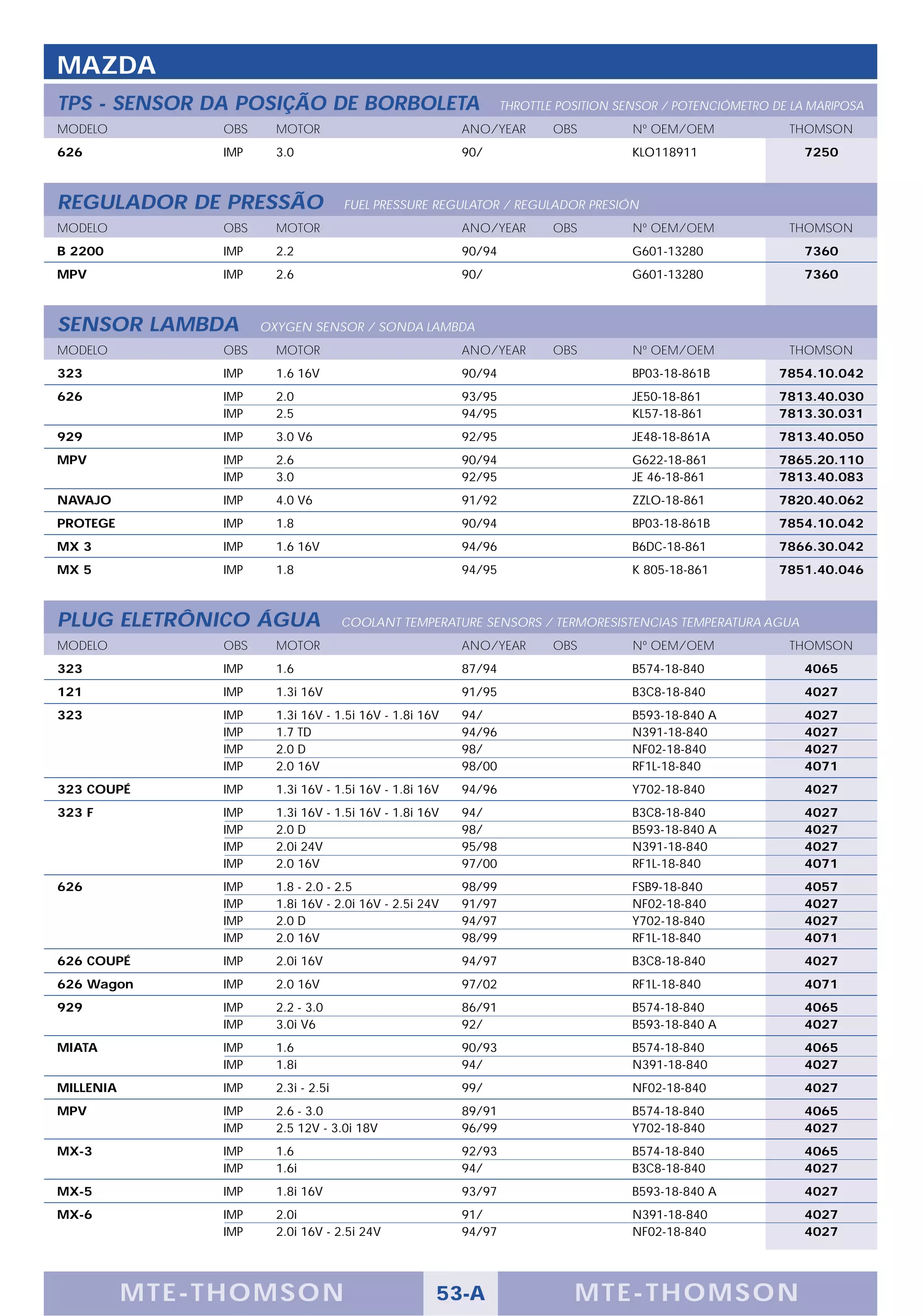 MAZDA
TPS - SENSOR DA POSIÇÃO DE BORBOLETA                              THROTTLE POSITION SENSOR / POTENCIÓMETRO DE LA MARIPOSA
MODELO           OBS     MOTOR                            ANO/YEAR        OBS         Nº OEM/OEM             THOMSON
626              IMP     3.0                              90/                         KLO118911                 7250



REGULADOR DE PRESSÃO                   FUEL PRESSURE REGULATOR / REGULADOR PRESIÓN
MODELO           OBS     MOTOR                            ANO/YEAR        OBS         Nº OEM/OEM             THOMSON
B 2200           IMP     2.2                              90/94                       G601-13280                7360
MPV              IMP     2.6                              90/                         G601-13280                7360



SENSOR LAMBDA          OXYGEN SENSOR / SONDA LAMBDA
MODELO           OBS     MOTOR                            ANO/YEAR        OBS         Nº OEM/OEM             THOMSON
323              IMP     1.6 16V                          90/94                       BP03-18-861B          7854.10.042
626              IMP     2.0                              93/95                       JE50-18-861           7813.40.030
                 IMP     2.5                              94/95                       KL57-18-861           7813.30.031
929              IMP     3.0 V6                           92/95                       JE48-18-861A          7813.40.050
MPV              IMP     2.6                              90/94                       G622-18-861           7865.20.110
                 IMP     3.0                              92/95                       JE 46-18-861          7813.40.083
NAVAJO           IMP     4.0 V6                           91/92                       ZZLO-18-861           7820.40.062
PROTEGE          IMP     1.8                              90/94                       BP03-18-861B          7854.10.042
MX 3             IMP     1.6 16V                          94/96                       B6DC-18-861           7866.30.042
MX 5             IMP     1.8                              94/95                       K 805-18-861          7851.40.046



PLUG ELETRÔNICO ÁGUA                   COOLANT TEMPERATURE SENSORS / TERMORESISTENCIAS TEMPERATURA AGUA
MODELO           OBS     MOTOR                            ANO/YEAR        OBS         Nº OEM/OEM             THOMSON
323              IMP     1.6                              87/94                       B574-18-840               4065
121              IMP     1.3i 16V                         91/95                       B3C8-18-840               4027
323              IMP     1.3i 16V - 1.5i 16V - 1.8i 16V   94/                         B593-18-840 A             4027
                 IMP     1.7 TD                           94/96                       N391-18-840               4027
                 IMP     2.0 D                            98/                         NF02-18-840               4027
                 IMP     2.0 16V                          98/00                       RF1L-18-840               4071
323 COUPÉ        IMP     1.3i 16V - 1.5i 16V - 1.8i 16V   94/96                       Y702-18-840               4027
323 F            IMP     1.3i 16V - 1.5i 16V - 1.8i 16V   94/                         B3C8-18-840               4027
                 IMP     2.0 D                            98/                         B593-18-840 A             4027
                 IMP     2.0i 24V                         95/98                       N391-18-840               4027
                 IMP     2.0 16V                          97/00                       RF1L-18-840               4071
626              IMP     1.8 - 2.0 - 2.5                  98/99                       FSB9-18-840               4057
                 IMP     1.8i 16V - 2.0i 16V - 2.5i 24V   91/97                       NF02-18-840               4027
                 IMP     2.0 D                            94/97                       Y702-18-840               4027
                 IMP     2.0 16V                          98/99                       RF1L-18-840               4071
626 COUPÉ        IMP     2.0i 16V                         94/97                       B3C8-18-840               4027
626 Wagon        IMP     2.0 16V                          97/02                       RF1L-18-840               4071
929              IMP     2.2 - 3.0                        86/91                       B574-18-840               4065
                 IMP     3.0i V6                          92/                         B593-18-840 A             4027
MIATA            IMP     1.6                              90/93                       B574-18-840               4065
                 IMP     1.8i                             94/                         N391-18-840               4027
MILLENIA         IMP     2.3i - 2.5i                      99/                         NF02-18-840               4027
MPV              IMP     2.6 - 3.0                        89/91                       B574-18-840               4065
                 IMP     2.5 12V - 3.0i 18V               96/99                       Y702-18-840               4027
MX-3             IMP     1.6                              92/93                       B574-18-840               4065
                 IMP     1.6i                             94/                         B3C8-18-840               4027
MX-5             IMP     1.8i 16V                         93/97                       B593-18-840 A             4027
MX-6             IMP     2.0i                             91/                         N391-18-840               4027
                 IMP     2.0i 16V - 2.5i 24V              94/97                       NF02-18-840               4027




           M TE -T HOMSON                             53-A                   MTE- THOMS ON
 
