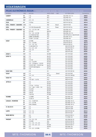 VOLKSWAGEN
PLUG ELETRÔNICO ÁGUA                     COOLANT TEMPERATURE SENSORS / TERMORESISTENCIAS TEMPERATURA AGUA
MODELO                 OBS   MOTOR                         ANO/YEAR    OBS           Nº OEM/OEM                 THOMSON
CADDY                  BR    1.6i                          98/                    026.906.161.12                 4053
                       IMP   1.8                           85/                    026.906.161                    4024
CARAVELLE              IMP   2.0 - 2.5                     91/                    025.906.041.A                  4006
FOX                    BR    1.0 Flex                      03/                    059.919.501.A                  4014
GOL - PARATI - SAVEIRO ARG   1.8                           98/        Diesel      028.919.501                    4064
GOL                    BR    1.0 16V (Geraçâo III)         01/        Power       059.919.501.A                  4014
GOL - PARATI - SAVEIRO BR    1.6 - 1.8 CFI / AP            94/                    026.906.161.4                  4046
                       BR    2.0 GTI                       88/93                  034.909.161                    4047
                       BR    1.6 - 1.8 - 2.0 MI            96/                    026.906.161.12                 4053
                       BR    1.0 MI AT 8/16V               98/                    357.919.501.A / 030.919.501    4034
                       BR    CARB. ELETRONIC.              92/                    026.906.161.5                  4054
                       BR    1.8 AP - 2.0 16V              99                     026.906.161                    4024
GOLF                   IMP   2.8 VR6                       92/                    025.906.041.A                  4006
                       IMP   1.6 - 1.8 20V                 97/                    078.919.501.B                  4013
                       BR    1.6 - 1.8 - 2.0               99/                    059.919.501.A                  4014
                       BR    1.6 8V (EA111)                01/                       059.919.501.A               4014
                       IMP   1.6 - 2.4 - 2.8               99/                       078.919.501.C               4018
                       IMP   1.8 - 2.0                     90/92                     026.906.161                 4024
                       BR    1.8                           92/                       030.919.501                 4034
GOLF I                 IMP   1.8                           82/89                     251.919.501                 4095
GOLF II                IMP   1.0                           85/91                     251.919.501                 4095
                       IMP   1.3                           83/87                     251.919.501                 4095
                       IMP   1.3 Cat.                      86/92                     251.919.501                 4095
                       IMP   1.6 - 1.6 GTD                 83/92                     251.919.501                 4095
                       IMP   1.8 - 1.8 Syncro - 1.8 GTI    84/91                     251.919.501                 4095
                       IMP   1.8 GTI 16V - 1.8 GTI Cat.    86/91                     251.919.501                 4095
                       IMP   1.8 GTI G60 Syncro            88/91                     251.919.501                 4095
                       IMP   1.8i                          87/91                     251.919.501                 4095
GOLF MX                      2.0                           92                        357.919.501.A               4034
GOLF                   IMP   1.9                           92/         Diesel        357.919.501                 4074
                       IMP   1.8 - 2.0                     87/92                     035.919.369.M               4021
GOLF IV                IMP   1.6i                          97/                       06A.919.501                 4092
                       IMP   1.6i 16V - 1.6 FSI            02/                       06A.919.501                 4092
JETTA II               IMP   1.0                           85/91                     251,919,501                 4095
                       IMP   1.3                           84/87                     251,919,501                 4095
                       IMP   1.3 Cat. - 1.8 Cat.           87/91                     251,919,501                 4095
                       IMP   1.6 - 1.6D - 1.6TD - 1.8      84/91                     251,919,501                 4095
                       IMP   1.6 GTD                       88/89                     251,919,501                 4095
                       IMP   1.8 16V                       86/91                     251,919,501                 4095
                       IMP   1.8i GT                       86/87                     251,919,501                 4095
                       IMP   1.8i GTX                      87/88                     251,919,501                 4095
KOMBI                  BR    1.6 MPFI                      98                        026.906.161                 4024
                       BR    1.6 Ar ie                     99/                       026.906.161                 4024
LOGUS - POINTER        BR    1.6 - 1.8 AP CFI              94/                       026.906.161.4               4046
                       BR    1.6 - 1.8 MI                  96/                       026.906.161.12              4053
                       BR    Carb. Eletonic.               92/                       026.906.161.5               4054
LT 28-35 II            IMP   2.3                           96/                       2D0.919.369                 4098
                       IMP   2.3                           96/                       2D0.919.369                 4098
LUPO                   EUR   1.4 - 1.6                     99/                       059.919.501.A               4014
                       EUR   1.0 - 1.4                     98/                       059.919.501                 4060
NEW BEETLE             IMP   2.0                           98/                       078.919.501.C               4018
                       MX    1.6i                          98/                       113.906.161                 4032
PASSAT                 IMP   1.8 - 2.0 - 2.8               90/93                     025.906.041.A               4006
                       IMP   1.8 20V                       96/                       078.919.501.B               4013
                       IMP   1.6 - 1.8 - 1.9 - 2.0         00/                       059.919.501.A               4014
                       IMP   1.6 - 1.8 - 2.0 - 2.3         96/00                     078.919.501.C               4018
                       IMP   2.0                           90/92                     026.906.161                 4024
                       IMP   1.8 - 2.0 - 2.8 VR6           92/                       030.919.501                 4034




           M TE -T HOMSON                                 88-A                  MTE- THOMS ON
 