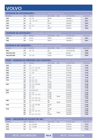 VOLVO
SENSOR DE DETONAÇÃO              KNOCK SENSOR / SENSOR DE DETONACIÓN
MODELO         OBS   MOTOR                      ANO/YEAR      OBS          Nº OEM/OEM              THOMSON
240            IMP   2.0 - 2.3                  90/93                      1326658                    7021
440            IMP   1.6 - 1.8 - 2.0            88/                        1367644-0                  7021
760            IMP   2.8                        81/91                      1367643                    7024
940            IMP   2.0 - 2.3                  90/                        3433347                    7021
960            IMP   2.8                        90/91                      1367643                    7024


SENSOR DE ROTAÇÃO          CKP-CMP SENSORS / SENSOR DE REVOLUCION
MODELO         OBS   MOTOR                      ANO/YEAR      OBS          Nº OEM/OEM              THOMSON
940            IMP   2.8 V6                     90/94                      1367645-7                  7047
960            IMP   2.8 V6                     90/94                      1367645-7                  7047


MÓDULO DE IGNIÇÃO          IGNITION MODULE / MODULO DE ENCENDIDO
MODELO         OBS   MOTOR                      ANO/YEAR      OBS          Nº OEM/OEM              THOMSON
850            IMP   2.0 - 2.5                  92/                        1.227.022.034              7080
240,244,245    EUR                              77/85                      462763                     7068
440,460,480    IMP   1.8 - 2.0                  91/93                      3412452-9                  7079


MAP - SENSOR DE PRESSÃO DO COLETOR                      MANIFOLD ABSOLUTE PRESSURE / SENSOR DE PRESIÓN ABSOLUTA
MODELO         OBS   MOTOR                      ANO/YEAR      OBS          Nº OEM/OEM              THOMSON
240            IMP   2.3                        86/88                      1378162                    7120
440            IMP   1.6- 1.7 - 1.8 - 2.0       88/96                      3411400                    7120
460            IMP   1.7 - 1.8 - 2.0            89/96                      1378162                    7120
480            IMP   1.7 - 2.0                  86/95                      3411400                    7120
740            IMP   2.3                        85/90                      1378162                    7120
850            IMP   2.0 - 2.5                  91/96                      3411400                    7120
C70            IMP   2.0 - 2.3 - 2.5            97/                        9125462                    7134
               IMP   2.0 - 2.3 - 2.5            97/02                      1275342                    7140
S40            IMP   1.6 - 1.8 - 2.0 16V        95/99                      1378162                    7120
               IMP   1.9 - 2.0                  97/03                      9125462                    7134
               IMP   1.9 - 2.0                  97/03                      1275342                    7140
S60            IMP   2.0-2.3-2.4-2.5            00/                        9125462                    7134
S70            IMP   2.0 - 2.5                  97/00                      3411400                    7120
               IMP   2.0 - 2.3 - 2.4 - 2.5      97/00                      9125462                    7134
               IMP   2.5                        97/00         Diesel       1275170                    7137
               IMP   2.0 - 2.3 - 2.4 - 2.5      97/00                      1275342                    7140
S80            IMP   2.0 - 2.4 - 2.8 - 3.0      98/                        9125462                    7134
               IMP   2.5                        99/           Diesel       1275170                    7137
V40            IMP   1.6 - 1.8 - 2.0 16V        95/99                      1378162                    7120
               IMP   1.9 - 2.0                  97/                        9125462                    7134
V70            IMP   2.0 - 2.5                  97/00                      3411400                    7120
               IMP   2.0 - 2.3 - 2.4 - 2.5      97/                        9125462                    7134
               IMP   2.5                        97/           Diesel       1275170                    7137
               IMP   2.0 - 2.3 - 2.4 - 2.5      97/00                      1275342                    7140


MAF - MEDIDOR DE FLUXO DE AR                 MASS AIR FLOW / SENSOR DE MASSA DE AR
MODELO         OBS   MOTOR                      ANO/YEAR      OBS          Nº OEM/OEM              THOMSON
C70            IMP   2.0 - 2.0 20V              /98                        1275749                    7174
S70            IMP   2.0 - 2.0 20V              /98                        1275749                    7174
V70            IMP   2.0                        /98                        1275749                    7174




         M TE -T HOMSON                       90-A                     MTE- THOMS ON
 