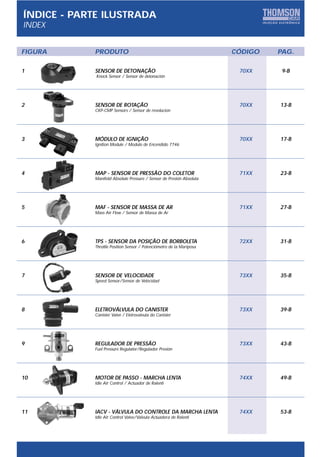 ÍNDICE - PARTE ILUSTRADA
INDEX


FIGURA      PRODUTO                                                   CÓDIGO   PAG.

1           SENSOR DE DETONAÇÃO                                        70XX     9-B
             Knock Sensor / Sensor de detonación




2           SENSOR DE ROTAÇÃO                                          70XX    13-B
            CKP-CMP Sensors / Sensor de revolucion




3           MÓDULO DE IGNIÇÃO                                          70XX    17-B
            Ignition Module / Modulo de Encendido 7746




4           MAP - SENSOR DE PRESSÃO DO COLETOR                         71XX    23-B
            Manifold Absolute Pressure / Sensor de Presión Absoluta




5           MAF - SENSOR DE MASSA DE AR                                71XX    27-B
            Mass Air Flow / Sensor de Massa de Ar




6           TPS - SENSOR DA POSIÇÃO DE BORBOLETA                       72XX    31-B
            Throttle Position Sensor / Potenciómetro de la Mariposa




7           SENSOR DE VELOCIDADE                                       73XX    35-B
            Speed Sensor/Sensor de Velocidad




8           ELETROVÁLVULA DO CANISTER                                  73XX    39-B
            Canister Valve / Eletrovalvula do Canister




9           REGULADOR DE PRESSÃO                                       73XX    43-B
            Fuel Pressure Regulator/Regulador Presión




10          MOTOR DE PASSO - MARCHA LENTA                              74XX    49-B
            Idle Air Control / Actuador de Ralentí




11          IACV - VÁLVULA DO CONTROLE DA MARCHA LENTA                 74XX    53-B
            Idle Air Control Valve/Valvula Actuadora de Ralenti
 