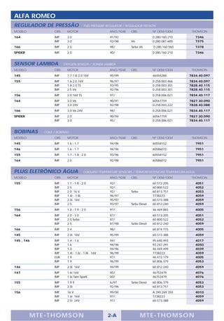 ALFA ROMEO
REGULADOR DE PRESSÃO                    FUEL PRESSURE REGULATOR / REGULADOR PRESIÓN
MODELO            OBS     MOTOR                        ANO/YEAR     OBS            Nº OEM/OEM        THOMSON
164               IMP     3.0                          91/92                       0.280.160.210          7346
                  IMP     3.0                          92/98        V6             0.280.081.600          7375
166               IMP     2.0                          98/          Turbo V6       0.280.160.560          7378
SPIDER            IMP     2.0                          90/                         0.280.160.210          7346


SENSOR LAMBDA           OXYGEN SENSOR / SONDA LAMBDA
MODELO            OBS     MOTOR                        ANO/YEAR     OBS            Nº OEM/OEM        THOMSON
145               IMP     1.7-1.8-2.0 16V              95/99                       46444284        7834.40.097
155               IMP     1.6-2.0 16V                  96/97                       0.258.003.466   7834.40.097
                  IMP     1.8-2.0 TS                   93/95                       0.258.003.301   7828.40.115
                  IMP     2.5 V6                       92/96                       0.258.003.301   7828.40.115
156               IMP     2.0 16V TS                   97/                         0.258.006.021   7834.40.117
164               IMP     3.0 V6                       90/91                       60567759        7827.30.090
                  IMP     3.0 24V                      92/98                       0.258.003.222   7828.40.088
166               IMP     3.0 V6 24V                   98/                         0.258.006.021   7834.40.117
SPIDER            IMP     2.0                          90/94                       60567759        7827.30.090
                  IMP     3.0                          95/                         0.258.006.021   7834.40.117


BOBINAS     COILS / BOBINAS
MODELO            OBS     MOTOR                        ANO/YEAR     OBS            Nº OEM/OEM        THOMSON
145               IMP     1.6 - 1.7                    94/96                       60558152               7951
146               IMP     1.6 - 1.7                    94/96                       60586072               7951
155               IMP     1.7 - 1.8 - 2.0              93/96                       60558152               7951
164               IMP     2.0                          92/98                       60586072               7951


PLUG ELETRÔNICO ÁGUA                   COOLANT TEMPERATURE SENSORS / TERMORESISTENCIAS TEMPERATURA AGUA
MODELO            OBS     MOTOR                        ANO/YEAR     OBS            Nº OEM/OEM        THOMSON
155               IMP     1.7 - 1.8 - 2.0              92/                         60.513.205             4051
                  IMP     2.5                          92/                         60.800.522             4052
                  IMP     2.0 16 V                     92/          Turbo          60.813.751             4053
                  IMP     1.6i - 1.8i                  96/97                       7738223                4059
                  IMP     2.0i 16V                     95/97                       60.573.388             4059
                  IMP     2.5                          93/97        Turbo Diesel   60.812.240             4059
156               IMP     1.8 - 1.9 - 2.0              97/                         46.469.865             4005
164               IMP     2.0 - 3.0                    87/                         60.513.205             4051
                  IMP     2.0 Turbo                    87/                         60.800.522             4052
                  IMP     2.5                          87/98        Turbo Diesel   60.812.240             4059
166               IMP     2.4                          98/                         60.814.715             4005
145               IMP     2.0i 16V                     95/99                       60.573.388             4059
145 , 146         IMP     1.4 - 1.6                    94/                         95.640.493             4017
                  IMP     1.6                          94/96                       93.247.291             4050
                  IMP     1.3                          94/96                       46.449.499             4039
                  IMP     1.4i - 1.6i - 1.8i 16V       96/99                       7738223                4059
                  EUR     1.9                          97/                         46.472.179             4005
                  IMP     1.9                          96/99                       60.806.379             4053
146               IMP     2.0i 16V                     94/99                       60.812.240             4059
147               IMP     1.6i 16V                     00/                         46753479               4076
                  IMP     1.6i Twin Spark              00/                         46753479               4076
155               IMP     1.9 9                        6/97         Turbo Diesel   60.806.379             4053
                  IMP     2.0i                         92/96                       60.813.751             4053
156               IMP     16 V                         99/00                       A.390.269.350          4010
                  IMP     1.6i 16V                     97/                         7738223                4059
                  IMP     2.5i 24V                     97/                         60.573.388             4059




         M TE -THOMSON                                2-A                   MTE- THOMS ON
 