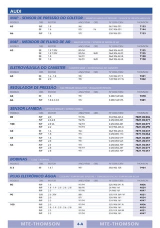 AUDI
MAP - SENSOR DE PRESSÃO DO COLETOR                                 MANIFOLD ABSOLUTE PRESSURE / SENSOR DE PRESIÓN ABSOLUTA
MODELO            OBS     MOTOR                            ANO/YEAR      OBS          Nº OEM/OEM              THOMSON
A3                IMP     1.8                              96/                        062 906 051                7133
                  BR      1.6                              03/           Fsi          03C.906.051                7144
A6                IMP     1.8                              97/                        038 906 051                7133



MAF - MEDIDOR DE FLUXO DE AR                            MASS AIR FLOW / SENSOR DE MASSA DE AR
MODELO            OBS     MOTOR                            ANO/YEAR      OBS          Nº OEM/OEM              THOMSON
A3                BR      1.8 T 20V                        00/04                      06A.906.461D               7125
                  BR      1.8 T 20V                        00/04         Refil        06A.906.461D               7155
                  BR      1.8                              96/01                      06A.906.461A               7128
                  BR      1.8                              96/01         Refil        06A.906.461A               7158



ELETROVÁLVULA DO CANISTER                         CANISTER VALVE / ELETROVALVULA DO CANISTER
MODELO            OBS     MOTOR                            ANO/YEAR      OBS          Nº OEM/OEM              THOMSON
A3                BR      1.6 - 1.8                        99/                        1JO.906.517.F              7331
                  BR      2.0                              99/                        1JO.906.517.G              7332



REGULADOR DE PRESSÃO                    FUEL PRESSURE REGULATOR / REGULADOR PRESIÓN
MODELO            OBS     MOTOR                            ANO/YEAR      OBS          Nº OEM/OEM              THOMSON
A3                BR      1.8                              99/                        0.280.160.560              7378
A6                IMP     1.8-2.4-2.8                      97/                        0.280.160.575              7381



SENSOR LAMBDA           OXYGEN SENSOR / SONDA LAMBDA
MODELO            OBS     MOTOR                            ANO/YEAR      OBS          Nº OEM/OEM              THOMSON
80                IMP     2.0                              91/96                      034.906.265-E          7827.30.036
                  IMP     2.6-2.8                          92/96                      0.258.003.281          7827.30.071
100               IMP     2.8 V6                           92/94                      0.258.003.281          7827.30.071
                  IMP     2.2                              91/94                      034.906.265-A          7827.30.090
A3                BR      1.6                              96/                        06A.906.265 E          7877.40.047
                  IMP     1.8                              97/                        0.258.005.113          7877.40.062
A4                IMP     1.8                              94/                        0.258.003.519          7821.40.087
                  IMP     2.8                              94/                        0.258.003.524          7821.30.041
A6                IMP     2.4                              97/                        0.258.003.759          7821.40.057
                  IMP     2.8                              94/97                      0.258.003.281          7827.30.071
                  IMP     2.8                              97/                        0.258.003.759          7821.40.057



BOBINAS     COILS / BOBINAS
MODELO            OBS     MOTOR                            ANO/YEAR      OBS          Nº OEM/OEM              THOMSON
A3                BR      1.8 T                            99/                        058.905.105                7954



PLUG ELETRÔNICO ÁGUA                    COOLANT TEMPERATURE SENSORS / TERMORESISTENCIAS TEMPERATURA AGUA
MODELO            OBS     MOTOR                            ANO/YEAR      OBS          Nº OEM/OEM              THOMSON
80                IMP     1.6                              91/94                      025.906.041.A              4006
                  IMP     1.8 - 1.9 - 2.0 - 2.6 - 2.8      86/95                      26.906.161                 4024
                  IMP     2.3                              91/96                      34.906.161                 4047
90                EUR     2.0 20V                          88/                        035.919.369. M             4021
                  IMP     2.0                              87/                        026.906.161                4024
                  IMP     2.3                              91/94                      034.906.161                4047
100               IMP     2.0                              91/94                      025.906.041.A              4006
                  IMP     1.8 - 1.9 - 2.0 - 2.6 - 2.8      84/                        026.906.161                4024
                  IMP     2.5                              91/94                      035.919.369.M              4021
                  IMP     2.3                              91/94                      034.906.161                4047




         M TE -THOMSON                                    4-A                    MTE- THOMS ON
 