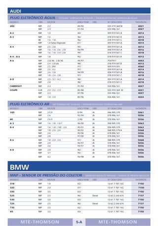 AUDI
PLUG ELETRÔNICO ÁGUA              COOLANT TEMPERATURE SENSORS / TERMORESISTENCIAS TEMPERATURA AGUA
MODELO         OBS   MOTOR                        ANO/YEAR      OBS          Nº OEM/OEM              THOMSON
200            IMP   2.2                          89/90                      035.919.369.M             4021
               IMP   2.3                          91/94                      034.906.161               4047
A2             IMP   1.4                          00/                        059.919.501.A             4014
A3             IMP   1.6                          96/                        078.919.501.B             4013
               BR    1.6 - 1.8                    96/                        078.919.501.C             4018
               IMP   1.8 Turbo/Aspirado           01/                        059.919.501.A             4014
A4             IMP   2.5 - 2.8                    99/                        059.919.501.A             4014
               IMP   1.6 - 1.8 - 2.6 - 2.8        94/99                      058.919.501.A             4016
               IMP   1.6 - 1.8 - 2.4 - 2.8        99/                        078.919.501.C             4018
A4-A6          IMP   1.8                          95/                        078.919.501.B             4013
A6             IMP   2.6i V6 - 2.8i V6            94/97                      7547977                   4053
               IMP   2.4 - 2.8 V6                 98/                        078.919.501.B             4013
               IMP   2.5 24V                      97/                        059.919.501               4060
               IMP   2.5 - 4.2                    97/                        059.919.501.A             4014
               IMP   2.6 - 2.8                    94/99                      058.919.501.A             4016
               IMP   1.8 - 2.4 - 2.8              97/                        078.919.501.C             4018
A8             IMP   2.5 - 3.7 - 4.2              98/                        059.919.501.A             4014
               IMP   2.8                          98/                        078.919.501.C             4018
CABRIOLET      IMP   2.3                          91/94                      034.906.161               4047
COUPE          EUR   2.0 - 2.2 - 2.3              85/88                      035.919.369. M            4021
               IMP   2.3                          87/96                      034.906.161               4047
               IMP   1.8 - 2.0                    85/96                      026.906.161               4024


PLUG ELETRÔNICO AR           AIR TEMPERATURE SENSORS / TERMORESISTENCIAS TEMPERATURA AIRE
MODELO         OBS   MOTOR                        ANO/YEAR      OBS          Nº OEM/OEM              THOMSON
100            IMP   2.5 9                        0/94          Ar           046.905.379               5061
               IMP   2.6                          92/94         Ar           078.906.161               5036
80             IMP   2.6 9                        2/96          Ar           078.906.161               5036
A3             IMP   1.6 - 1.8 - 1.8 T            96/00         Ar           058.905.379               5063
A4             IMP   1.6 - 1.8 - 1.8T - 2.4       95/01         Ar           058.905.379               5063
               IMP   1.8 - 2.0 - 2.4              00/02         Ar           06B.905.379.A             5068
               IMP   2.6                          95/00         Ar           078.906.161               5036
               IMP   2.8                          97/00         Ar           078.906.161               5036
A6             IMP   1.8 - 2.0 - 2.4              01/           Ar           06B.905.379               5068
               IMP   2.8                          96/97         Ar           078.906.161               5036
               IMP   2.6                          94/97         Ar           078.906.161               5036
A8             IMP   2.8                          96/           Ar           078.906.161               5036
               IMP   3.7                          95/           Ar           078.906.161               5036
               IMP   4.2                          94/98         Ar           078.906.161               5036




BMW
MAP - SENSOR DE PRESSÃO DO COLETOR                        MANIFOLD ABSOLUTE PRESSURE / SENSOR DE PRESIÓN ABSOLUTA
MODELO         OBS   MOTOR                        ANO/YEAR      OBS          Nº OEM/OEM              THOMSON
318            IMP   1.8                          02/                        13.61.7.787.142           7150
320            IMP   2.0                          01/                        13.61.7.787.142           7150
330            IMP   3.0                          03/                        13.61.7.787.142           7150
525            IMP   2.5                          96/           Diesel       13.62.2.244.674           7137
530            IMP   3.0                          03/                        13.61.7.787.142           7150
725            IMP   2.5                          96/           Diesel       13.62.2.244.674           7137
730            IMP   3.0                          02/                        13.61.7.787.142           7150
X5             IMP   3.0                          03/                        13.61.7.787.142           7150




         M TE -THOMSON                           5-A                     MTE- THOMS ON
 