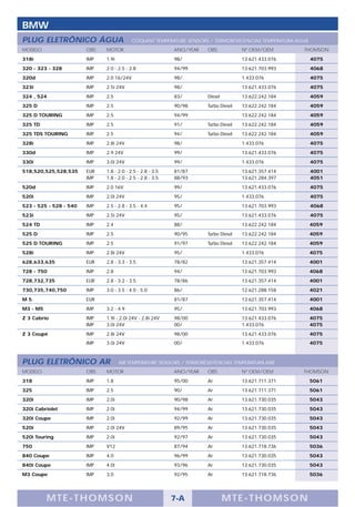 BMW
PLUG ELETRÔNICO ÁGUA                       COOLANT TEMPERATURE SENSORS / TERMORESISTENCIAS TEMPERATURA AGUA
MODELO                  OBS   MOTOR                         ANO/YEAR   OBS            Nº OEM/OEM         THOMSON
318i                    IMP   1.9i                          98/                       13.621.433.076          4075
320 - 323 - 328         IMP   2.0 - 2.5 - 2.8               94/99                     13.621.703.993          4068
320d                    IMP   2.0 16/24V                    98/                       1.433.076               4075
323i                    IMP   2.5i 24V                      98/                       13.621.433.076          4075
324 , 524               IMP   2.5                           83/        Diesel         13.622.242.184          4059
325 D                   IMP   2.5                           90/98      Turbo Diesel   13.622.242.184          4059
325 D TOURING           IMP   2.5                           94/99                     13.622.242.184          4059
325 TD                  IMP   2.5                           91/        Turbo Diesel   13.622.242.184          4059
325 TDS TOURING         IMP   2.5                           94/        Turbo Diesel   13.622.242.184          4059
328i                    IMP   2.8i 24V                      98/                       1.433.076               4075
330d                    IMP   2.9 24V                       99/                       13.621.433.076          4075
330i                    IMP   3.0i 24V                      99/                       1.433.076               4075
518,520,525,528,535     EUR   1.8 - 2.0 - 2.5 - 2.8 - 3.5   81/87                     13.621.357.414          4001
                        IMP   1.8 - 2.0 - 2.5 - 2.8 - 3.5   88/93                     13.621.284.397          4051
520d                    IMP   2.0 16V                       99/                       13.621.433.076          4075
520i                    IMP   2.0i 24V                      95/                       1.433.076               4075
523 - 525 - 528 - 540   IMP   2.5 - 2.8 - 3.5 - 4.4         95/                       13.621.703.993          4068
523i                    IMP   2.5i 24V                      95/                       13.621.433.076          4075
524 TD                  IMP   2.4                           88/                       13.622.242.184          4059
525 D                   IMP   2.5                           90/95      Turbo Diesel   13.622.242.184          4059
525 D TOURING           IMP   2.5                           91/97      Turbo Diesel   13.622.242.184          4059
528i                    IMP   2.8i 24V                      95/                       1.433.076               4075
628,633,635             EUR   2.8 - 3.3 - 3.5               78/82                     13.621.357.414          4001
728 - 750               IMP   2.8                           94/                       13.621.703.993          4068
728,732,735             EUR   2.8 - 3.2 - 3.5               78/86                     13.621.357.414          4001
730,735,740,750         IMP   3.0 - 3.5 - 4.0 - 5.0         86/                       12.621.288.158          4021
M5                      EUR                                 81/87                     13.621.357.414          4001
M3 - M5                 IMP   3.2 - 4.9                     95/                       13.621.703.993          4068
Z 3 Cabrio              IMP   1.9i - 2.0i 24V - 2.8i 24V    98/00                     13.621.433.076          4075
                        IMP   3.0i 24V                      00/                       1.433.076               4075
Z 3 Coupé               IMP   2.8i 24V                      98/00                     13.621.433.076          4075
                        IMP   3.0i 24V                      00/                       1.433.076               4075



PLUG ELETRÔNICO AR                   AIR TEMPERATURE SENSORS / TERMORESISTENCIAS TEMPERATURA AIRE
MODELO                  OBS   MOTOR                         ANO/YEAR   OBS            Nº OEM/OEM         THOMSON
318                     IMP   1.8                           95/00      Ar             13.621.711.371          5061
325                     IMP   2.5                           90/        Ar             13.621.711.371          5061
320i                    IMP   2.0i                          90/98      Ar             13.621.730.035          5043
320i Cabriolet          IMP   2.0i                          94/99      Ar             13.621.730.035          5043
320i Coupe              IMP   2.0i                          92/99      Ar             13.621.730.035          5043
520i                    IMP   2.0i 24V                      89/95      Ar             13.621.730.035          5043
520i Touring            IMP   2.0i                          92/97      Ar             13.621.730.035          5043
750                     IMP   V12                           87/94      Ar             13.621.718.736          5036
840 Coupe               IMP   4.0                           96/99      Ar             13.621.730.035          5043
840i Coupe              IMP   4.0i                          93/96      Ar             13.621.730.035          5043
M3 Coupe                IMP   3.0                           92/95      Ar             13.621.718.736          5036




          M TE -THOMSON                                     7-A                 MTE- THOMS ON
 
