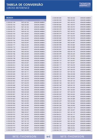 TABELA DE CONVERSÃO
CROSS REFERENCE


BOSCH                                               0 258 005 005   7853.40.030   SENSOR LAMBDA
Nº OEM           THOMSON            PRODUTO         0 258 005 030   7826.40.045   SENSOR LAMBDA
0 258 003 749   7873.40.102   SENSOR LAMBDA         0 258 005 049   7821.40.072   SENSOR LAMBDA
0 258 003 754   7826.40.050   SENSOR LAMBDA         0 258 005 066   7821.40.072   SENSOR LAMBDA
0 258 003 755   7821.40.102   SENSOR LAMBDA         0 258 005 068   7821.40.072   SENSOR LAMBDA
0 258 003 756   7821.40.102   SENSOR LAMBDA         0 258 005 070   7835.40.033   SENSOR LAMBDA
0 258 003 757   7829.40.135   SENSOR LAMBDA         0 258 005 075   7821.40.072   SENSOR LAMBDA
0 258 003 759   7821.40.052   SENSOR LAMBDA         0 258 005 079   7877.40.057   SENSOR LAMBDA
0 258 003 763   7816.30.091   SENSOR LAMBDA         0 258 005 081   7877.40.070   SENSOR LAMBDA
0 258 003 765   7816.30.045   SENSOR LAMBDA         0 258 005 082   7877.40.070   SENSOR LAMBDA
0 258 003 766   7816.30.045   SENSOR LAMBDA         0 258 005 083   7853.40.120   SENSOR LAMBDA
0 258 003 770   7834.40.097   SENSOR LAMBDA         0 258 005 088   7853.40.087   SENSOR LAMBDA
0 258 003 771   7836.45.045   SENSOR LAMBDA         0 258 005 090   7853.40.065   SENSOR LAMBDA
0 258 003 772   7834.40.097   SENSOR LAMBDA         0 258 005 096   7834.40.080   SENSOR LAMBDA
0 258 003 779   7818.40.071   SENSOR LAMBDA         0 258 005 097   7826.40.050   SENSOR LAMBDA
0 258 003 782   7853.40.035   SENSOR LAMBDA         0 258 005 098   7826.40.170   SENSOR LAMBDA
0 258 003 786   7853.40.040   SENSOR LAMBDA         0 258 005 099   7826.40.220   SENSOR LAMBDA
0 258 003 792   7853.40.030   SENSOR LAMBDA         0 258 005 100   7877.40.070   SENSOR LAMBDA
0 258 003 798   7853.40.058   SENSOR LAMBDA         0 258 005 113   7877.40.062   SENSOR LAMBDA
0 258 003 805   7834.40.038   SENSOR LAMBDA         0 258 005 115   7877.40.047   SENSOR LAMBDA
0 258 003 810   7853.45.057   SENSOR LAMBDA         0 258 005 116   7877.40.047   SENSOR LAMBDA
0 258 003 813   7821.40.040   SENSOR LAMBDA         0 258 005 117   7877.40.070   SENSOR LAMBDA
0 258 003 814   7821.40.040   SENSOR LAMBDA         0 258 005 119   7877.40.070   SENSOR LAMBDA
0 258 003 815   7821.40.040   SENSOR LAMBDA         0 258 005 120   7877.40.070   SENSOR LAMBDA
0 258 003 829   7841.40.111   SENSOR LAMBDA         0 258 005 123   7877.40.102   SENSOR LAMBDA
0 258 003 830   7841.40.111   SENSOR LAMBDA         0 258 005 125   7834.40.038   SENSOR LAMBDA
0 258 003 842   7821.40.072   SENSOR LAMBDA         0 258 005 135   7852.40.040   SENSOR LAMBDA
0 258 003 843   7821.40.072   SENSOR LAMBDA         0 258 005 143   7877.40.072   SENSOR LAMBDA
0 258 003 846   7877.40.070   SENSOR LAMBDA         0 258 005 156   7834.40.120   SENSOR LAMBDA
0 258 003 847   7877.40.070   SENSOR LAMBDA         0 258 005 158   7821.40.072   SENSOR LAMBDA
0 258 003 848   7877.40.070   SENSOR LAMBDA         0 258 005 160   7829.40.135   SENSOR LAMBDA
0 258 003 849   7877.40.070   SENSOR LAMBDA         0 258 005 169   7813.45.035   SENSOR LAMBDA
0 258 003 852   7822.30.038   SENSOR LAMBDA         0 258 005 179   7821.40.065   SENSOR LAMBDA
0 258 003 855   7853.40.028   SENSOR LAMBDA         0 258 005 187   7877.40.070   SENSOR LAMBDA
0 258 003 857   7821.40.102   SENSOR LAMBDA         0 258 005 203   7853.40.025   SENSOR LAMBDA
0 258 003 858   7821.40.102   SENSOR LAMBDA         0 258 005 219   7877.40.050   SENSOR LAMBDA
0 258 003 862   7853.40.062   SENSOR LAMBDA         0 258 005 228   7834.40.080   SENSOR LAMBDA
0 258 003 864   7853.40.040   SENSOR LAMBDA         0 258 005 229   7834.40.030   SENSOR LAMBDA
0 258 003 866   7821.40.095   SENSOR LAMBDA         0 258 005 236   7877.40.065   SENSOR LAMBDA
0 258 003 870   7853.40.098   SENSOR LAMBDA         0 258 005 328   7826.30.050   SENSOR LAMBDA
0 258 003 893   7853.40.057   SENSOR LAMBDA         0 258 005 334   7826.30.110   SENSOR LAMBDA
0 258 003 894   7853.40.050   SENSOR LAMBDA         0 258 005 660   7821.40.057   SENSOR LAMBDA
0 258 003 913   7884.30.027   SENSOR LAMBDA         0 258 006 014   7821.40.120   SENSOR LAMBDA
0 258 003 915   7871.30.032   SENSOR LAMBDA         0 258 006 021   7834.40.117   SENSOR LAMBDA
0 258 003 925   7870.30.076   SENSOR LAMBDA         0 258 006 023   7821.40.065   SENSOR LAMBDA
0 258 003 931   7827.30.098   SENSOR LAMBDA         0 258 006 067   7821.40.150   SENSOR LAMBDA
0 258 003 936   7827.30.110   SENSOR LAMBDA         0 258 006 069   7821.40.150   SENSOR LAMBDA
0 258 003 957   7827.30.120   SENSOR LAMBDA         0 258 006 124   7853.40.025   SENSOR LAMBDA
0 258 003 973   7874.30.097   SENSOR LAMBDA         0 258 006 125   7853.40.025   SENSOR LAMBDA
0 258 003 979   7874.30.087   SENSOR LAMBDA         0 258 006 127   7880.40.052   SENSOR LAMBDA
0 258 003 995   7827.30.095   SENSOR LAMBDA         0 258 006 159   7821.40.045   SENSOR LAMBDA




         MTE-THOMSON                          6-C              MTE-THOMSON
 