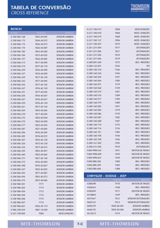 TABELA DE CONVERSÃO
CROSS REFERENCE


BOSCH                                               0.227.100.014      7068            MOD.IGNIÇÃO
Nº OEM           THOMSON            PRODUTO         0.227.100.018      7068           MOD. IGNIÇÃO
0 258 006 168   7853.40.045   SENSOR LAMBDA         0.227.100.019      7068           MOD. IGNIÇÃO
0 258 006 173   7826.40.072   SENSOR LAMBDA         0.227.100.137      7096           MOD. IGNIÇÃO
0 258 006 174   7826.40.072   SENSOR LAMBDA         0.227.100.207      7075           MOD. IGNIÇÃO
0 258 006 175   7826.40.087   SENSOR LAMBDA         0.261.231.004      7017             DETONAÇÃO
0 258 006 182   7853.40.050   SENSOR LAMBDA         0.261.231.006      7021             DETONAÇÃO
0 258 006 184   7873.40.035   SENSOR LAMBDA         0.261.231.036      7010             DETONAÇÃO
0 258 006 197   7826.40.065   SENSOR LAMBDA         0.261.231.046      7019             DETONAÇÃO
0 258 006 213   7877.40.095   SENSOR LAMBDA         0.280.081.600      7375            REG. PRESSÃO
0 258 006 219   7877.40.170   SENSOR LAMBDA         0.280.122.001      7254                     TPS
0 258 006 229   7876.40.050   SENSOR LAMBDA         0.280.160.210      7346            REG. PRESSÃO
0 258 006 237   7876.40.050   SENSOR LAMBDA         0.280.160.226      7346            REG. PRESSÃO
0 258 006 239   7877.40.140   SENSOR LAMBDA         0.280.160.502      7357            REG. PRESSÃO
0 258 006 243   7877.40.095   SENSOR LAMBDA         0.280.160.504      7385            REG. PRESSÃO
0 258 006 245   7877.40.102   SENSOR LAMBDA         0.280.160.551      7379            REG. PRESSÃO
0 258 006 247   7876.40.130   SENSOR LAMBDA         0.280.160.560      7378            REG. PRESSÃO
0 258 006 251   7877.40.045   SENSOR LAMBDA         0.280.160.575      7381            REG. PRESSÃO
0 258 006 255   7876.40.057   SENSOR LAMBDA         0.280.160.576      7389            REG. PRESSÃO
0 258 006 257   7876.40.057   SENSOR LAMBDA         0.280.160.577      7390            REG. PRESSÃO
0 258 006 259   7876.40.120   SENSOR LAMBDA         0.280.160.579      7389            REG. PRESSÃO
0 258 006 261   7877.40.120   SENSOR LAMBDA         0.280.160.583      7391            REG. PRESSÃO
0 258 006 269   7853.40.065   SENSOR LAMBDA         0.280.160.585      7379            REG. PRESSÃO
0 258 006 270   7877.40.035   SENSOR LAMBDA         0.280.160.586      7370            REG. PRESSÃO
0 258 006 272   7853.40.040   SENSOR LAMBDA         0.280.160.587      7382            REG. PRESSÃO
0 258 006 275   7853.40.050   SENSOR LAMBDA         0.280.160.608      7387            REG. PRESSÃO
0 258 006 277   7853.40.035   SENSOR LAMBDA         0.280.160.710      7375            REG. PRESSÃO
0 258 006 287   7821.40.065   SENSOR LAMBDA         0.280.160.716      7376            REG. PRESSÃO
0 258 006 296   7876.40.095   SENSOR LAMBDA         0.280.160.751      7384            REG. PRESSÃO
0 258 006 305   7876.40.072   SENSOR LAMBDA         0.280.160.758      7346            REG. PRESSÃO
0 258 006 307   7876.40.120   SENSOR LAMBDA         0.280.160.758      7346            REG. PRESSÃO
0 258 006 326   7873.40.120   SENSOR LAMBDA         0.280.161.502      7393            REG. PRESSÃO
0 258 006 334   7877.40.072   SENSOR LAMBDA         0.280.231.036      7010             DETONAÇÃO
0 258 006 354   7853.40.057   SENSOR LAMBDA         F.000.99M.524      7451         MOTOR DE PASSO
0 258 006 360   7853.40.065   SENSOR LAMBDA         F.000.99M.600      7450         MOTOR DE PASSO
0 258 006 371   7821.40.140   SENSOR LAMBDA         F.000.99M.601      7449         MOTOR DE PASSO
0 258 006 373   7876.40.050   SENSOR LAMBDA         F.000.DR0.206      7380            REG. PRESSÃO
0 258 006 398   7876.40.057   SENSOR LAMBDA         F.000.DR0.209      7383            REG. PRESSÃO
0 258 006 437   7853.40.025   SENSOR LAMBDA         F.000.DR0.400      7388            REG. PRESSÃO
0 258 006 453   7877.40.087   SENSOR LAMBDA
0 258 006 456   7853.40.072   SENSOR LAMBDA         CHRYSLER - DODGE - JEEP
0 258 006 475   7853.40.065   SENSOR LAMBDA         Nº OEM           THOMSON                PRODUTO
0 258 986 501      7771       SENSOR LAMBDA         4288298            7470         MOTOR DE PASSO
0 258 986 502      7773       SENSOR LAMBDA         4300263            7348            REG. PRESSÃO
0 258 986 504      7773       SENSOR LAMBDA         4300494            7471         MOTOR DE PASSO
0 258 986 505      7774       SENSOR LAMBDA         4418850            7349            REG. PRESSÃO
0 258 986 506      7774       SENSOR LAMBDA         4557667            7012       SENSOR DETONAÇÃO
0 258 986 507      7774       SENSOR LAMBDA         4605122            7013       SENSOR DETONAÇÃO
0 258 986 601   7826.40.110   SENSOR LAMBDA         4605270         7840.40.045      SENSOR LAMBDA
0 986 258 024   7881.10.030   SENSOR LAMBDA         4606135         7839.40.048      SENSOR LAMBDA
0.227.100.005      7068        MOD.IGNIÇÃO          4612673            7474         MOTOR DE PASSO




         MTE-THOMSON                          7-C               MTE-THOMSON
 