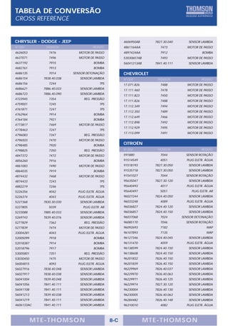 TABELA DE CONVERSÃO
CROSS REFERENCE


CHRYSLER - DODGE - JEEP                                4606950AB      7827.30.040      SENSOR LAMBDA
Nº OEM        THOMSON                 PRODUTO          4861164AA         7473         MOTOR DE PASSO
4626053         7476         MOTOR DE PASSO            4897424AA         7912                  BOMBA
4637071         7496         MOTOR DE PASSO            53030657AB        7493         MOTOR DE PASSO
4637192         7915                  BOMBA            56041213AB     7841.40.111      SENSOR LAMBDA
4682761         7913                  BOMBA
4686135         7014       SENSOR DETONAÇÃO            CHEVROLET
4686154      7838.40.038      SENSOR LAMBDA            Nº OEM          THOMSON                 PRODUTO
4686156         7244                      TPS          17.071.826        7488         MOTOR DE PASSO
4686621      7886.40.033      SENSOR LAMBDA            17.111.460        7478         MOTOR DE PASSO
4686723      7886.40.090      SENSOR LAMBDA
                                                       17.111.823        7450         MOTOR DE PASSO
4723945         7354            REG. PRESSÃO
                                                       17.111.826        7488         MOTOR DE PASSO
4759001         7245                      TPS
                                                       17.112.349        7494         MOTOR DE PASSO
4761871         7247                      TPS
                                                       17.112.350        7489         MOTOR DE PASSO
4762964         7914                  BOMBA
                                                       17.112.649        7466         MOTOR DE PASSO
4764184         7921                  BOMBA
                                                       17.112.898        7492         MOTOR DE PASSO
4773817         7469         MOTOR DE PASSO
                                                       17.112.929        7495         MOTOR DE PASSO
4778463         7247                      TPS
                                                       17.113.099        7491         MOTOR DE PASSO
4796083         7347            REG. PRESSÃO
4796503         7470         MOTOR DE PASSO
4798485         7920                  BOMBA
                                                       CITROËN
4798825         7350            REG. PRESSÃO           Nº OEM          THOMSON                 PRODUTO
4847372         7472         MOTOR DE PASSO            591880            7044         SENSOR ROTAÇÃO
4856260         7916                  BOMBA            91514549          4051         PLUG ELETR. ÁGUA
4861083         7490         MOTOR DE PASSO            91518193       7827.30.050      SENSOR LAMBDA
4864035         7919                  BOMBA            91535718       7827.30.050      SENSOR LAMBDA
4874432         7468         MOTOR DE PASSO            91541027          7044         SENSOR ROTAÇÃO
4874433         7243                      TPS          95635047       7827.30.120      SENSOR LAMBDA
4882219         7246                      TPS          95640493          4017         PLUG ELETR. ÁGUA
5226356         4042         PLUG ELETR. ÁGUA          95640497          5051            PLUG ELETR. AR
5226374         4043         PLUG ELETR. ÁGUA          96027244       7824.40.050      SENSOR LAMBDA
5227368      7830.30.030      SENSOR LAMBDA            96033248          4089         PLUG ELETR. ÁGUA
5227805         5039            PLUG ELETR. AR         96036827       7824.40.120      SENSOR LAMBDA
5233088      7885.40.033      SENSOR LAMBDA            96036857       7824.40.150      SENSOR LAMBDA
5269743      7839.40.076      SENSOR LAMBDA            96037068          7024       SENSOR DETONAÇÃO
5277829         7362            REG. PRESSÃO           96085170          7046         SENSOR ROTAÇÃO
5277839         7474         MOTOR DE PASSO            96092693          7182                     MAP
33004281        4043         PLUG ELETR. ÁGUA          96107893          7135                     MAP
52005099        7918                  BOMBA            96127346       7824.40.045      SENSOR LAMBDA
52018387        7914                  BOMBA            96131470          4059         PLUG ELETR. ÁGUA
52018796        7917                  BOMBA            96138599       7824.40.150      SENSOR LAMBDA
53005801        7351            REG. PRESSÃO           96138608       7824.40.150      SENSOR LAMBDA
53030450        7475         MOTOR DE PASSO            96201832       7826.40.150      SENSOR LAMBDA
56004815        4093         PLUG ELETR. ÁGUA          96201839       7826.40.150      SENSOR LAMBDA
56027916     7838.40.048      SENSOR LAMBDA            96229969       7826.40.037      SENSOR LAMBDA
56027917     7838.40.038      SENSOR LAMBDA            96229970       7826.40.063      SENSOR LAMBDA
56041004     7839.40.048      SENSOR LAMBDA            96229971       7826.40.125      SENSOR LAMBDA
56041056     7841.40.111      SENSOR LAMBDA            96229974       7827.30.120      SENSOR LAMBDA
56041108     7841.40.111      SENSOR LAMBDA            96230004       7826.40.130      SENSOR LAMBDA
56041213     7839.40.038      SENSOR LAMBDA            96230005       7826.40.063      SENSOR LAMBDA
56041219     7841.40.111      SENSOR LAMBDA            96284482       7826.40.148      SENSOR LAMBDA
4606133AC    7841.40.111      SENSOR LAMBDA            96310010          4082         PLUG ELETR. ÁGUA




           MTE-THOMSON                           8-C                MTE-THOMSON
 