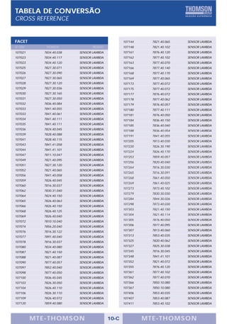 TABELA DE CONVERSÃO
CROSS REFERENCE


FACET                                            107144     7821.40.065   SENSOR LAMBDA
Nº OEM      THOMSON             PRODUTO          107148     7821.40.102   SENSOR LAMBDA
107021     7834.40.038   SENSOR LAMBDA           107161     7876.40.120   SENSOR LAMBDA
107023     7834.40.117   SENSOR LAMBDA           107162     7877.40.102   SENSOR LAMBDA
107023     7834.40.120   SENSOR LAMBDA           107163     7877.40.070   SENSOR LAMBDA
107025     7827.30.071   SENSOR LAMBDA           107166     7877.40.140   SENSOR LAMBDA
107026     7827.30.090   SENSOR LAMBDA           107168     7877.40.170   SENSOR LAMBDA
107027     7827.30.065   SENSOR LAMBDA           107169     7877.40.065   SENSOR LAMBDA
107028     7827.30.120   SENSOR LAMBDA           107173     7877.40.072   SENSOR LAMBDA
107029     7827.30.036   SENSOR LAMBDA           107175     7877.40.072   SENSOR LAMBDA
107030     7827.30.165   SENSOR LAMBDA           107177     7876.40.072   SENSOR LAMBDA
107031     7827.30.050   SENSOR LAMBDA           107178     7877.40.062   SENSOR LAMBDA
107032     7836.40.084   SENSOR LAMBDA           107179     7876.40.057   SENSOR LAMBDA
107033     7841.40.055   SENSOR LAMBDA           107180     7877.40.111   SENSOR LAMBDA
107033     7841.40.061   SENSOR LAMBDA           107181     7876.40.050   SENSOR LAMBDA
107034     7841.40.111   SENSOR LAMBDA           107184     7836.40.150   SENSOR LAMBDA
107035     7841.40.111   SENSOR LAMBDA           107185     7836.40.040   SENSOR LAMBDA
107036     7824.40.045   SENSOR LAMBDA           107188     7836.40.054   SENSOR LAMBDA
107039     7828.40.088   SENSOR LAMBDA
                                                 107191     7841.40.055   SENSOR LAMBDA
107041     7828.40.115   SENSOR LAMBDA
                                                 107205     7813.40.030   SENSOR LAMBDA
107043     7841.41.058   SENSOR LAMBDA
                                                 107220     7826.30.190   SENSOR LAMBDA
107044     7841.41.101   SENSOR LAMBDA
                                                 107224     7826.40.170   SENSOR LAMBDA
107047     7811.10.047   SENSOR LAMBDA
                                                 107253     7859.40.057   SENSOR LAMBDA
107049     7821.40.095   SENSOR LAMBDA
                                                 107256     7820.40.040   SENSOR LAMBDA
107051     7827.30.120   SENSOR LAMBDA
                                                 107264     7816.30.030   SENSOR LAMBDA
107052     7821.40.065   SENSOR LAMBDA
                                                 107265     7816.30.091   SENSOR LAMBDA
107056     7841.40.058   SENSOR LAMBDA
                                                 107268     7861.40.050   SENSOR LAMBDA
107059     7826.40.045   SENSOR LAMBDA
                                                 107269     7861.40.025   SENSOR LAMBDA
107060     7816.30.037   SENSOR LAMBDA
                                                 107273     7873.40.102   SENSOR LAMBDA
107062     7830.31.040   SENSOR LAMBDA
                                                 107279     7830.30.030   SENSOR LAMBDA
107064     7824.40.150   SENSOR LAMBDA
                                                 107284     7844.30.026   SENSOR LAMBDA
107065     7826.40.063   SENSOR LAMBDA
                                                 107298     7873.40.030   SENSOR LAMBDA
107066     7826.40.150   SENSOR LAMBDA
                                                 107303     7821.40.150   SENSOR LAMBDA
107068     7826.40.125   SENSOR LAMBDA
                                                 107304     7821.40.114   SENSOR LAMBDA
107069     7826.40.040   SENSOR LAMBDA
                                                 107305     7876.40.050   SENSOR LAMBDA
107072     7810.10.040   SENSOR LAMBDA
107074     7856.20.040   SENSOR LAMBDA           107306     7877.40.095   SENSOR LAMBDA

107076     7816.30.122   SENSOR LAMBDA           107307     7813.40.060   SENSOR LAMBDA

107077     7891.40.040   SENSOR LAMBDA           107313     7853.40.035   SENSOR LAMBDA

107078     7816.30.037   SENSOR LAMBDA           107325     7820.40.062   SENSOR LAMBDA

107080     7834.40.080   SENSOR LAMBDA           107327     7825.30.038   SENSOR LAMBDA

107087     7821.40.150   SENSOR LAMBDA           107345     7816.30.045   SENSOR LAMBDA
107088     7821.40.087   SENSOR LAMBDA           107348     7841.41.101   SENSOR LAMBDA
107090     7877.40.057   SENSOR LAMBDA           107352     7821.40.072   SENSOR LAMBDA
107097     7852.40.040   SENSOR LAMBDA           107355     7876.40.120   SENSOR LAMBDA
107098     7877.40.050   SENSOR LAMBDA           107361     7877.40.102   SENSOR LAMBDA
107100     7836.45.045   SENSOR LAMBDA           107362     7877.40.070   SENSOR LAMBDA
107103     7826.30.050   SENSOR LAMBDA           107366     7850.10.080   SENSOR LAMBDA
107104     7826.40.110   SENSOR LAMBDA           107367     7850.10.080   SENSOR LAMBDA
107106     7826.30.110   SENSOR LAMBDA           107406     7853.40.035   SENSOR LAMBDA
107109     7826.40.072   SENSOR LAMBDA           107407     7853.40.087   SENSOR LAMBDA
107120     7859.40.080   SENSOR LAMBDA           107411     7853.40.102   SENSOR LAMBDA




         MTE-THOMSON                      10-C            MTE-THOMSON
 
