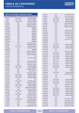 TABELA DE CONVERSÃO
CROSS REFERENCE


FIAT-ALFA ROMEO-FERRARI-LANCIA                          7770239         4051       PLUG ELETR. ÁGUA
Nº OEM        THOMSON                 PRODUTO           7778980         4050       PLUG ELETR. ÁGUA
112016       7811.10.047      SENSOR LAMBDA             7785973      7844.30.089    SENSOR LAMBDA
121515       7827.30.071      SENSOR LAMBDA             7789741      7834.40.097    SENSOR LAMBDA
142514       7828.40.088      SENSOR LAMBDA             7798350      7834.40.097    SENSOR LAMBDA
4393601         4001         PLUG ELETR. ÁGUA           7799032         7043       SENSOR ROTAÇÃO
4419628         7092         MÓDULO IGNIÇÃO             9940095         7095       MÓDULO IGNIÇÃO
4460206         7032         SENSOR ROTAÇÃO             9942040         7081       MÓDULO IGNIÇÃO
46403328        7952                 BOBINAS            9945634         7262                    TPS
4643198         7925                  BOMBA
                                                        9945635         7443       MOTOR DE PASSO
46446039        7953                 BOBINAS
                                                        40224602        4056       PLUG ELETR. ÁGUA
46467542        7955                 BOBINAS
                                                        40380202        7453       MOTOR DE PASSO
46472440        7953                 BOBINAS
                                                        40397102        7452       MOTOR DE PASSO
46480361        7953                 BOBINAS
                                                        40413002        7378          REG. PRESSÃO
46543562        7950                 BOBINAS
                                                        40554602        4056       PLUG ELETR. ÁGUA
46548037        7950                 BOBINAS
46752948        7957                 BOBINAS            46407008        7164                   MAF
4850371         4053         PLUG ELETR. ÁGUA           46407008        7154                   MAF
5944390         7030         SENSOR ROTAÇÃO             46407316     7813.40.030    SENSOR LAMBDA
5963516      7811.10.047      SENSOR LAMBDA             46408444     7834.40.097    SENSOR LAMBDA
5972332         4051         PLUG ELETR. ÁGUA           46408449     7844.30.089    SENSOR LAMBDA
60809606        7951                 BOBINAS            46411675        7157                   MAF
7075200         7099         MÓDULO IGNIÇÃO             46414596        4063       PLUG ELETR. ÁGUA
7076168         7082         MÓDULO IGNIÇÃO             46417969     7834.40.097    SENSOR LAMBDA
7076356         7453         MOTOR DE PASSO             46418568     7834.40.038    SENSOR LAMBDA
7076359         7232                      TPS           46418813     7813.40.060    SENSOR LAMBDA
7077213         7452         MOTOR DE PASSO
                                                        46419222     7813.40.030    SENSOR LAMBDA
7077710         7262                      TPS
                                                        46420613     7834.40.117    SENSOR LAMBDA
7078983         7445         MOTOR DE PASSO
                                                        46423907     7834.40.117    SENSOR LAMBDA
7079064         7444         MOTOR DE PASSO
                                                        46423987     7834.40.117    SENSOR LAMBDA
7083448         4050         PLUG ELETR. ÁGUA
                                                        46424723     7834.40.097    SENSOR LAMBDA
7527493      7813.40.030      SENSOR LAMBDA
                                                        46430175     7834.40.030    SENSOR LAMBDA
7529275      7813.45.035      SENSOR LAMBDA
7547235         7031         SENSOR ROTAÇÃO             46443197        7924                BOMBA

7547976         5053            PLUG ELETR. AR          46443556        7924                BOMBA
7547977         4053         PLUG ELETR. ÁGUA           46444284     7834.40.097    SENSOR LAMBDA
7555129      7827.30.071      SENSOR LAMBDA             46445731        7033       SENSOR ROTAÇÃO
7619303      7827.30.090      SENSOR LAMBDA             46447508        7129                   MAF
7630332      7827.30.120      SENSOR LAMBDA             46447508        7159                   MAF
7637025         7254                      TPS           46447841     7834.40.080    SENSOR LAMBDA
7640082      7827.30.065      SENSOR LAMBDA             46447841     7834.40.080    SENSOR LAMBDA
7647004         4052         PLUG ELETR. ÁGUA           46449401     7834.40.038    SENSOR LAMBDA
7654221      7827.30.120      SENSOR LAMBDA             46449499        4039       PLUG ELETR. ÁGUA
7668286      7828.40.088      SENSOR LAMBDA             46451794        7446       MOTOR DE PASSO
7669123         7024       SENSOR DETONAÇÃO
                                                        46452598     7834.40.097    SENSOR LAMBDA
7669143         4048          PLUG ELETR.ÁGUA
                                                        46453271     7834.40.080    SENSOR LAMBDA
7674048      7827.30.089      SENSOR LAMBDA
                                                        46455518     7834.40.120    SENSOR LAMBDA
7686599         5036            PLUG ELETR. AR
                                                        46455802     7834.40.030    SENSOR LAMBDA
7707638      7827.30.050      SENSOR LAMBDA
                                                        46462006     7834.40.117    SENSOR LAMBDA
7735919         4030         PLUG ELETR. ÁGUA
                                                        46468682        7134                   MAP
7738223         4059         PLUG ELETR. ÁGUA
7751308      7813.40.085      SENSOR LAMBDA             46469865        4005       PLUG ELETR. ÁGUA
7756924         7043         SENSOR ROTAÇÃO             46472179        4005       PLUG ELETR. ÁGUA
7756925         7042         SENSOR ROTAÇÃO             46472687        7047       SENSOR ROTAÇÃO
7763719         5065            PLUG ELETR. AR          46474583        7053       SENSOR ROTAÇÃO
7766251         7054         SENSOR ROTAÇÃO             46474599        4073       PLUG ELETR. ÁGUA




           MTE-THOMSON                           12-C              MTE-THOMSON
 