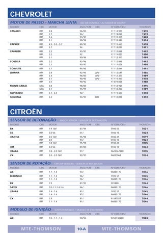 CHEVROLET
MOTOR DE PASSO - MARCHA LENTA                     IDLE AIR CONTROL / ACTUADOR DE RALENTÍ
MODELO           OBS   MOTOR                     ANO/YEAR     OBS          Nº OEM/OEM      THOMSON
CAMARO           IMP   3.8                       96/00                     17.112.929       7495
                 IMP   5.7                       94/                       17.113.099       7491
                 IMP   3.4                       93/95                     17.112.350       7489
                 IMP   3.1                       90/92                     17.112.349       7494
CAPRICE          IMP   4.3 - 5.0 - 5.7           89/93                     17.111.460       7478
                 IMP   5.7                       94                        17.113.099       7491
CAVALIER         IMP   2.2                       93/97                     17.112.898       7492
                 IMP   2.2                       92                        17.111.823       7450
                 IMP   3.1                       90/94                     17.112.350       7489
CORSICA          IMP   2.2                       93/96                     17.112.898       7492
                 IMP   2.3                       90/93                     17.111.826       7488
CORVETTE         IMP   5.7                       94/95                     17.113.099       7491
LUMINA           IMP   3.8                       92/95        APV          17.112.649       7466
                 IMP   3.4                       96/00        APV          17.112.350       7489
                 IMP   3.1                       90/95        APV          17.111.460       7478
                 IMP   2.5                       90/92                     17.071.826       7488
MONTE CARLO      USA   3.8                       98/00                     17.112.929       7495
                 USA   3.1                       95/99                     17.112.350       7489
SILVERADO        IMP   5.7 - 6.5                 92/                       17.111.460       7478
SONOMA           IMP   2.2                       94/97        MPI          17.112.898       7492




CITROËN
SENSOR DE DETONAÇÃO                KNOCK SENSOR / SENSOR DE DETONACIÓN
MODELO           OBS   MOTOR                     ANO/YEAR     OBS          Nº OEM/OEM      THOMSON
BX               IMP   1.9 16V                   87/94                     5946 03          7021
C5               IMP   3.0 V6                    01/                       5946 15          7024
XANTIA           IMP   2.0 16V                   95/98                     5946 21          7019
                 IMP   2.0                       93/                       5946 16          7024
                 IMP   1.8 16V                   95/98                     5946 24          7005
XM               IMP   3.0 V6                    89/00                     5946 19          7024
XSARA            IMP   1.8 - 2.0 16V             97/                       9623367880       7005
ZX               IMP   2.0 - 2.0 16V             92/97                     96037068         7024


SENSOR DE ROTAÇÃO            CKP-CMP SENSORS / SENSOR DE REVOLUCION
MODELO           OBS   MOTOR                     ANO/YEAR     OBS          Nº OEM/OEM      THOMSON
AX               IMP   1.1 - 1.4                 93/                       96085170         7046
BERLINGO         IMP   1.1 - 1.4                 96/                       1920 5T          7045
                 IMP   1.1 - 1.4                 96/                       96085170         7046
BX               IMP   1.9                       87/93                     591880           7044
SAXO             IMP   1.0-1.1-1.4-1.6           96/                       96085170         7046
XSARA            IMP   1.4 - 1.6                 97/                       1920 5T          7045
                 IMP   1.4 - 1.6                 97/                       96085170         7046
ZX               IMP   1.9                       91/                       91541027         7044
                 IMP   1.1 - 1.4                 91/                       96085170         7046


MÓDULO DE IGNIÇÃO            IGNITION MODULE / MODULO DE ENCENDIDO
MODELO           OBS   MOTOR                     ANO/YEAR     OBS          Nº OEM/OEM      THOMSON
AX               IMP   1.0 - 1.1 - 1.4           90/96                     9453130480       7083




           M TE -T HOMSON                      10-A                 MTE- THOMS ON
 