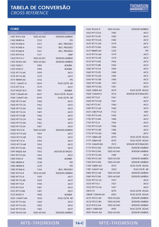 TABELA DE CONVERSÃO
CROSS REFERENCE


FORD                                                      F65Z 9G444 D      7820.40.062      SENSOR LAMBDA
Nº OEM            THOMSON               PRODUTO           F65Z-9F715-EA        7483                     IACV
F4SF 9F472 DA    7820.40.040    SENSOR LAMBDA             F65Z-9F715-EB        7483                     IACV
F4SZ-9B989-A        7233                    TPS           F65Z-9F715-HA        7483                     IACV
F4SZ-9C968-A        7341          REG. PRESSÃO            F67E-9F715-AA        7479                     IACV
F4TZ-9C968-A        7343          REG. PRESSÃO            F67E-9F715-BA        7456                     IACV
F4TZ-9C968-B        7341          REG. PRESSÃO            F67F-9B989-AA        7235                      TPS
F4TZ-9F479-A        7121                   MAP            F67Z-9F715-AA        7479                     IACV
F4UZ-9F472-C     7820.40.051    SENSOR LAMBDA             F67Z-9F715-AB        7479                     IACV
F4ZZ 9G444 AA    7820.40.062    SENSOR LAMBDA             F67Z-9F715-BA        7456                     IACV
F4ZZ-9350-C         7904                BOMBA             F67Z-9F715-BB        7456                     IACV
F4ZZ-9350-D         7905                BOMBA             F68E-9F715-EA        7484                     IACV
F53E-9F715-AA       7459                   IACV           F68Z-9F715-EB        7484                     IACV
F57E-9F715-AB       7479                   IACV           F69E-9F715-AA        7485                     IACV
F57F-9B989-AA       7242                    TPS           F69Z-9F715-AB        7485                     IACV
F57Z- 12A697-A      5044          PLUG ELETR. AR          F6DE-9F715-BA        7461                     IACV
F57Z-9F715-A        7479                   IACV           F6DE-9F715-DA        7461                     IACV
F57Z-9H307-B/C      7901                BOMBA             F6DZ-10884-AA        4070         PLUG ELETR. ÁGUA
F5AF-12A648-AA      4037       PLUG ELETR. ÁGUA           F6DZ-12A699-A        7016       SENSOR DETONAÇÃO
F5AF-12A697-AA      5045          PLUG ELETR. AR          F6DZ-9F715-B         7461                     IACV
F5DE-9F715-AA       7460                   IACV           F6DZ-9F715-DA        7461                     IACV
F5DE-9F715-CA       7462                   IACV           F6LE-9F715-AC        7460                     IACV
F5DE-9F715-DA       7462                   IACV           F6RZ-9F715-AA        7460                     IACV
F5DE-9F715-EA       7481                   IACV           F6TZ-12B579-EA       7122                     MAF
F5DZ-9F715-BB       7460                   IACV           F75E-9F715-AA        7456                     IACV
F5DZ-9F715-CA       7462                   IACV           F75E-9F715-BA        7486                     IACV
F5DZ-9F715-DA       7462                   IACV           F75Z-9F715-A         7456                     IACV
F5DZ-9F715-EA       7481                   IACV           F75Z-9F715-AA        7486                     IACV
F5MZ-9F472-B     7820.40.040    SENSOR LAMBDA             F75Z-9F715-AB        7486                     IACV
F5OE-9F715-AA       7454                   IACV           F77E-9F715-AA        7485                     IACV
F5OE-9F715-AB       7454                   IACV           F77F-10884-AB        4070         PLUG ELETR. ÁGUA
F5OY-9F715-A        7454                   IACV           F77F-10884-AB        4070         PLUG ELETR. ÁGUA
F5OZ-9F715-AB       7454                   IACV           F77Z-12A699-BA       7015       SENSOR DETONAÇÃO
F5PE-9F715-AA       7463                   IACV           F77Z-9F472-BA     7820.40.040      SENSOR LAMBDA
F5PF-9N825-AA       7453       MOTOR DE PASSO             F77Z-9F472-BA     7820.40.040      SENSOR LAMBDA
F5PZ-9F715-AA       7463                   IACV           F77Z-9F715-AA        7485                     IACV
F5RZ-9350-A         7908                BOMBA             F78Z-9F472-AA     7820.40.030      SENSOR LAMBDA
F5RZ-9B989-A        7238                    TPS           F78Z-9F472-BA     7820.40.040      SENSOR LAMBDA
F5RZ-9B989-B        7239                    TPS           F7DZ-10884-AA        4070         PLUG ELETR. ÁGUA
F5RZ-9C968-A        7344          REG. PRESSÃO            F7RF-12A697-AA       5032            PLUG ELETR. AR
F5RZ-9F472-B     7818.40.040    SENSOR LAMBDA             F88Z-9F472-AB     7820.40.030      SENSOR LAMBDA
F5RZ-9F715-A        7459                   IACV           F88Z-9F472-BA     7820.40.040      SENSOR LAMBDA
F5RZ-9F715-AB       7459                   IACV           FOTE-9F715-CA        7457                     IACV
F5RZ-9F715-B        7458                   IACV           FOTZ-9F715-C         7457                     IACV
F5TZ-9F715-B        7487                   IACV           FOTZ-9F715-CA        7457                     IACV
F5TZ-9F715-BA       7487                   IACV           SW5174               4070         PLUG ELETR. ÁGUA
F5TZ-9H307-E        7900                BOMBA             V86HF-12A648-AA      4053         PLUG ELETR. ÁGUA
F62F-12A697-AA      5032          PLUG ELETR. AR          XC2F 9F472 AA     7820.40.026      SENSOR LAMBDA
F63E-9F715-AA       7460                   IACV           XC2Z-9F472-BA     7820.40.030      SENSOR LAMBDA
F65E-9F715-GA       7483                   IACV           XL3Z-9F472-AA     7820.40.040      SENSOR LAMBDA
F65E-9F715-HA       7483                   IACV           XM21-10884-BA        4092         PLUG ELETR. ÁGUA
F65Z 9G444 AA    7820.40.040    SENSOR LAMBDA             XR3F 9G444 AA     7820.40.026      SENSOR LAMBDA




         MTE-THOMSON                               16-C              MTE-THOMSON
 