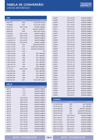 TABELA DE CONVERSÃO
CROSS REFERENCE


GM                                                         HLS005           7825.30.038       SENSOR LAMBDA
Nº OEM           THOMSON                  PRODUTO          HLS006           7834.40.097       SENSOR LAMBDA
93247291           4050          PLUG ELETR. ÁGUA          HLS007           7816.30.037       SENSOR LAMBDA
93358883           4051          PLUG ELETR. ÁGUA          HLS008           7811.10.047       SENSOR LAMBDA
93386736        7891.40.040       SENSOR LAMBDA            HLS010           7818.40.071       SENSOR LAMBDA
94623323           7094         MÓDULO IGNIÇÃO             HLS011           7836.40.054       SENSOR LAMBDA
96056758           4045          PLUG ELETR. ÁGUA          HLS013           7841.41.101       SENSOR LAMBDA
97018586        7810.10.040       SENSOR LAMBDA            HLS015           7841.40.055       SENSOR LAMBDA
97062292        7896.30.040       SENSOR LAMBDA            HLS016           7821.40.102       SENSOR LAMBDA
0.258.002.014   7810.10.040       SENSOR LAMBDA            HLS017           7824.40.050       SENSOR LAMBDA
0.258.003.017   7816.30.091       SENSOR LAMBDA            HLS020           7816.30.091       SENSOR LAMBDA
0.258.003.300   7816.30.091       SENSOR LAMBDA            HLS023           7824.40.150       SENSOR LAMBDA
0.261.210.083      7044         SENSOR ROTAÇÃO             HLS026           7853.40.098       SENSOR LAMBDA
0.261.231.004      7017       SENSOR DETONAÇÃO             HLS027           7827.30.165       SENSOR LAMBDA
0.261.231.046      7019       SENSOR DETONAÇÃO             HLS028           7841.40.111       SENSOR LAMBDA
0.280.122.001      7254                       TPS          HLS032           7821.40.065       SENSOR LAMBDA
0.280.160.560      7378             REG. PRESSÃO           HLS033           7846.20.047       SENSOR LAMBDA
0.280.160.576      7389             REG. PRESSÃO           HLS034           7826.40.130       SENSOR LAMBDA
0.280.160.577      7390             REG. PRESSÃO           HLS035           7821.40.087       SENSOR LAMBDA
0.280.160.579      7389             REG. PRESSÃO           HLS041           7826.40.063       SENSOR LAMBDA
0.280.160.608      7387             REG. PRESSÃO           HLS042           7827.30.120       SENSOR LAMBDA
0.280.160.716      7376             REG. PRESSÃO           HLS043           7816.30.122       SENSOR LAMBDA
0.280.160.751      7384             REG. PRESSÃO           HLS044           7834.40.038       SENSOR LAMBDA
10 137 641      7816.30.037       SENSOR LAMBDA            HLS045           7853.40.035       SENSOR LAMBDA
F.000.DR0.206      7380             REG. PRESSÃO           HLS049           7836.40.091       SENSOR LAMBDA
F.000.DR0.208      7394             REG. PRESSÃO           HLS051           7827.30.050       SENSOR LAMBDA
F.000.DR0.209      7383             REG. PRESSÃO           HLS055           7821.40.087       SENSOR L
