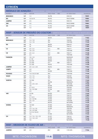 CITROËN
MÓDULO DE IGNIÇÃO           IGNITION MODULE / MODULO DE ENCENDIDO
MODELO          OBS   MOTOR                      ANO/YEAR      OBS          Nº OEM/OEM              THOMSON
BERLINGO        IMP   1.4                        96/98                      5945 55                   7059
BX              IMP   15,16,19                   90/93                      9453130480                7083
JUMPER          IMP   2.0                        94/02                      5945 55                   7059
XM              IMP   2.0                        90/93                      9453130480                7083
ZX              IMP   1.1                        91/92                      9453130480                7083
                IMP   1.4                        93/97                      5945 55                   7059



MAP - SENSOR DE PRESSÃO DO COLETOR                       MANIFOLD ABSOLUTE PRESSURE / SENSOR DE PRESIÓN ABSOLUTA
MODELO          OBS   MOTOR                      ANO/YEAR      OBS          Nº OEM/OEM              THOMSON
AX              IMP   1.1                        89/97                      96092693                  7182
BERLINGO        IMP   1.4 - 1.8                  96/                        1920 0E                   7132
                IMP   1.4 - 1.8                  96/                        1920 NA                   7130
BX              IMP   19                         88/94                      5946.07                   7120
                IMP   16                         89/94                      1563 J4                   7182
C5              IMP   2.0 - 2.2                  01/           HDI          1920 7T                   7138
                IMP   1.8 - 2.0                  01/                        1920 NA                   7130
C8              IMP   2.0 - 2.2                  02/           HDI          1920 7T                   7138
                IMP   2.2                        02/                        1920 NA                   7130
EVASION         IMP   1.8 - 2.0                  94/02                      96092693                  7182
                IMP   2.1 TD                     96/02                      1920 X0                   7131
                IMP   2.0 16V                    98/00                      1920 9H                   7132
                IMP   2.0 16V                    01/           HDI          1920 7T                   7138
                IMP   2.0 16V                    98/02                      1920 NA                   7130
JUMPER          IMP   2.0 - 2.2 - 2.8            96/02                      1563 J4                   7182
JUMPY           IMP   2.0                        99/           HDI          1920 7T                   7138
                IMP   2.0                        04/00                      1920 NA                   7130
PICASSO         IMP   1.6-1.8-2.0 16V            00/                        1920 NA                   7130
SAXO            IMP   1.4 - 1.6                  96/                        1920 0E                   7132
                IMP   1.4 - 1.6                  96/                        1920 NA                   7130
XANTIA          IMP   1.8 16V                    95/                        5946.09                   7120
                IMP   1.8                        93/98                      96092693                  7182
                IMP   1.8 - 2.0 - 3.0            98/                        1920 NA                   7130
                IMP   1.8                        93/98                      96107893                  7135
                IMP   2.1 12 V                   95/99                      1920 X0                   7131
                IMP   1.8 - 2.0 16V              97/98                      1920 9H                   7132
                IMP   2.0                        99/           HDI          1920 7T                   7138
XM              IMP   3.0 V6                     89/00                      1920.4S                   7120
                IMP   2.0                        89/99                      1563 J4                   7182
                IMP   2.1 12 V                   94/00                      1920 X0                   7131
                IMP   2.0 - 3.0 V6               94/00                      1920 0E                   7132
                IMP   2.0 - 3.0                  94/00                      1920 NA                   7130
                IMP   2.0                        89/94                      96107893                  7135
XSARA           IMP   1.8 16V                    97/00                      5946.09                   7120
                IMP   1.8                        97/00                      96092693                  7182
                IMP   1.4 - 1.6 -1.8             97/00                      1920 9H                   7132
                IMP   1.8 - 2.0 16V              97/                        1920 0E                   7132
                IMP   1.4-1.6-1.8-2.0            97/                        1920 NA                   7130
                IMP   1.6                        97/00                      96107893                  7135
ZX              IMP   1.4 - 1.6 - 1.8 - 2.0      91/97                      1563 J4                   7182
                IMP   1.4 - 1.8 - 2.0            91/98                      1920 9H                   7132
                IMP   1.8                        92/97                      96107893                  7135



MAF - MEDIDOR DE FLUXO DE AR                  MASS AIR FLOW / SENSOR DE MASSA DE AR
MODELO          OBS   MOTOR                      ANO/YEAR      OBS          Nº OEM/OEM              THOMSON
JUMPER          IMP   2.8                        00/           HDI          1192 W5                   7156




          M TE -T HOMSON                       11-A                  MTE- THOMS ON
 