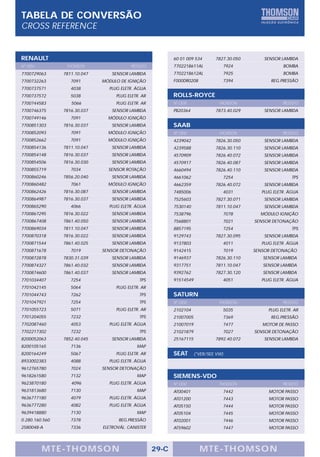 Catalogo injecao thomson