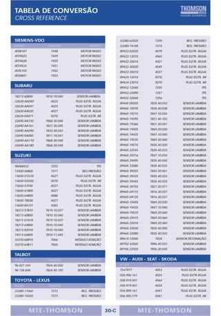 Catalogo injecao thomson