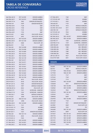 Catalogo injecao thomson