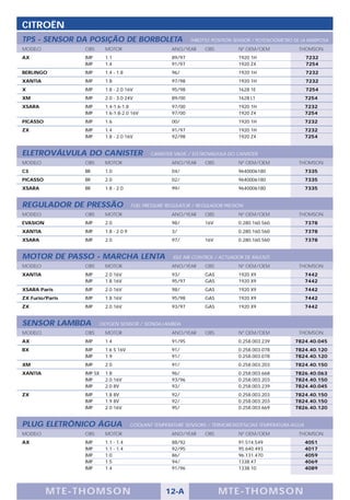 CITROËN
TPS - SENSOR DA POSIÇÃO DE BORBOLETA                           THROTTLE POSITION SENSOR / POTENCIÓMETRO DE LA MARIPOSA
MODELO           OBS      MOTOR                        ANO/YEAR      OBS          Nº OEM/OEM              THOMSON
AX               IMP      1.1                          89/97                      1920 1H                   7232
                 IMP      1.4                          91/97                      1920 Z4                   7254
BERLINGO         IMP      1.4 - 1.8                    96/                        1920 1H                   7232
XANTIA           IMP      1.8                          97/98                      1920 1H                   7232
X                IMP      1.8 - 2.0 16V                95/98                      1628 1E                   7254
XM               IMP      2.0 - 3.0 24V                89/00                      1628 L1                   7254
XSARA            IMP      1.4-1.6-1.8                  97/00                      1920 1H                   7232
                 IMP      1.6-1.8-2.0 16V              97/00                      1920 Z4                   7254
PICASSO          IMP      1.6                          00/                        1920 1H                   7232
ZX               IMP      1.4                          91/97                      1920 1H                   7232
                 IMP      1.8 - 2.0 16V                92/98                      1920 Z4                   7254


ELETROVÁLVULA DO CANISTER                      CANISTER VALVE / ELETROVALVULA DO CANISTER
MODELO           OBS      MOTOR                        ANO/YEAR      OBS          Nº OEM/OEM              THOMSON
C3               BR       1.0                          04/                        9640006180                7335
PICASSO          BR       2.0                          02/                        9640006180                7335
XSARA            BR       1.8 - 2.0                    99/                        9640006180                7335


REGULADOR DE PRESSÃO                    FUEL PRESSURE REGULATOR / REGULADOR PRESIÓN
MODELO           OBS      MOTOR                        ANO/YEAR      OBS          Nº OEM/OEM              THOMSON
EVASION          IMP      2.0                          98/           16V          0.280.160.560             7378
XANTIA           IMP      1.8 - 2.0 9                  3/                         0.280.160.560             7378
XSARA            IMP      2.0                          97/           16V          0.280.160.560             7378


MOTOR DE PASSO - MARCHA LENTA                           IDLE AIR CONTROL / ACTUADOR DE RALENTÍ
MODELO           OBS      MOTOR                        ANO/YEAR      OBS          Nº OEM/OEM              THOMSON
XANTIA           IMP      2.0 16V                      93/           GAS          1920 X9                   7442
                 IMP      1.8 16V                      95/97         GAS          1920 X9                   7442
XSARA Paris      IMP      2.0 16V                      98/           GAS          1920 X9                   7442
ZX Furio/Paris   IMP      1.8 16V                      95/98         GAS          1920 X9                   7442
ZX               IMP      2.0 16V                      93/97         GAS          1920 X9                   7442


SENSOR LAMBDA          OXYGEN SENSOR / SONDA LAMBDA
MODELO           OBS      MOTOR                        ANO/YEAR      OBS          Nº OEM/OEM              THOMSON
AX               IMP      1.4                          91/95                      0.258.003.239         7824.40.045
BX               IMP      1.6 S 16V                    91/                        0.258.003.078         7824.40.120
                 IMP      1.9                          91/                        0.258.003.078         7824.40.120
XM               IMP      2.0                          91/                        0.258.003.203         7824.40.150
XANTIA           IMP SX   1.8                          96/                        0.258.003.668         7826.40.063
                 IMP      2.0 16V                      93/96                      0.258.003.203         7824.40.150
                 IMP      2.0 8V                       93/                        0.258.003.239         7824.40.045
ZX               IMP      1.8 8V                       92/                        0.258.003.203         7824.40.150
                 IMP      1.9 8V                       92/                        0.258.003.203         7824.40.150
                 IMP      2.0 16V                      95/                        0.258.003.669         7826.40.120


PLUG ELETRÔNICO ÁGUA                    COOLANT TEMPERATURE SENSORS / TERMORESISTENCIAS TEMPERATURA AGUA
MODELO           OBS      MOTOR                        ANO/YEAR      OBS          Nº OEM/OEM              THOMSON
AX               IMP      1.1 - 1.4                    88/92                      91.514.549                4051
                 IMP      1.1 - 1.4                    92/95                      95.640.493                4017
                 IMP      1.0                          86/                        96.131.470                4059
                 IMP      1.5                          94/                        1338.47                   4069
                 IMP      1.4                          91/96                      1338.10                   4089




          M TE -T HOMSON                             12-A                  MTE- THOMS ON
 