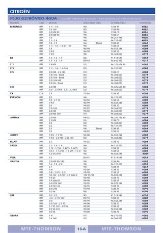 CITROËN
PLUG ELETRÔNICO ÁGUA               COOLANT TEMPERATURE SENSORS / TERMORESISTENCIAS TEMPERATURA AGUA
MODELO          OBS   MOTOR                                ANO/YEAR OBS         Nº OEM/OEM       THOMSON
BERLINGO        IMP   1.1i - 1.4i                          96/                  1338.97               4082
                IMP   1.6 16V                              00/                  1338.A6               4082
                IMP   2.0 HDI 90                           99/                  1338.C0               4084
                IMP   2.0 HDI 90                           99/                  1338.C1               4083
                IMP   1.8                                  99/                  96.251.446            4058
                IMP   1.1 - 1.4                            96/                  96.131.470            4059
                IMP   1.8 - 1.9                            96/         Diesel   1338.47               4069
                IMP   1.1i - 1.4i - 1.8 D - 1.8i           96/                  1338.55               4089
                IMP   1.4                                  96/98                96.033.248            4089
                IMP   1.9 D                                96/99                1338.10               4089
                IMP   1.9 D                                98/                  96.368.023            4079
BX              IMP   1.4 - 1.6 - 1.9                      86/                  91.514.549            4051
                IMP   1.4 - 1.6 - 1.9                      89/93                95.640.493            4017
C2              IMP   1.4 HDI                              02/                  96.325.624.80         4083
C3              IMP   1.1i - 1.4i - 1.6 16V                02/                  96.310.010            4082
C5              IMP   2.0 HDI - 2.2 HDI                    01/                  1338.C1               4083
                IMP   1.8i 16V - Break                     00/                  96.368.023            4079
                IMP   2.0i 16V - Break                     01/                  96.368.023            4079
                IMP   2.0i 16V HPI                         01/                  96.368.023            4079
                IMP   3.0i V6 - Break                      01/                  96.368.023            4079
C8              IMP   2.2 HDI                              02/                  96.325.624.80         4083
                IMP   2.0i - 2.0 HDI - 2.2i - 2.2 HDI      02/                  96.368.023            4079
CX              EUR   2.4                                  77/84                1338.43               4001
EVASION         IMP   2.0                                  94/                  96.131.470            4059
                IMP   1.8 - 2.1 TD                         96/02                1338.55               4089
                IMP   1.9 D                                96/99                96.033.248            4089
                IMP   2.0                                  94/02                1338.10               4089
                IMP   2.0i 16V                             00/02                96.368.023            4079
                IMP   2.0 HDI                              99/02                96.368.023            4079
                IMP   2.0 HDI 16V                          01/                  96.368.023            4079
JUMPER          IMP   2.0 HDI                              94/02                96.335.188.80         4084
                IMP   2.2 HDI                              02/                  1338.C0               4084
                IMP   2.0                                  02/                  96.368.027            4082
                IMP   2.0                                  94/                  96.131.470            4059
                IMP   2.5                                  94/         Diesel   1338.47               4069
                IMP   2.0                                  94/02                1338.55               4089
JUMPY           IMP   1.9 D - 1.9 TD                       95/00                96.033.248            4089
                IMP   1.9 D - 2.0 HDI - 2.0i 16V           00/                  96.368.023            4079
RELAY           IMP   2.0                                  94/02                1338.10               4089
SAXO            IMP   1.1 - 1.4 - 1.6                      96/                  96.131.470            4059
                IMP   1.1X - 1.1SX - 1.4VTS- 1.6VTS        96/                  1338.97               4082
                IMP   1.0 X - 1.1 X/SX - 1.4 VTS - 1.5 D   96/                  1338.55               4089
                IMP   1.6 VTL/VTR                          96/                  96.033.248            4089
VISA            IMP   1.6                                  85/91                91.514.549            4051
XANTIA          IMP   2.0 HDI 90/190                       99/                  1338.A6               4082
                IMP   1.6 - 1.8 - 2.0                      93/                  96.131.470            4059
                IMP   2.1                                  95/                  1338.47               4069
                IMP   1.6i                                 93/00                1338.10               4089
                IMP   1.8i - 1.9 D - 2.0i                  93/98                1338.55               4089
                IMP   1.8i 16V - 2.0i 16V - 2.1 Turbo D    12V 95/98            96.033.248            4089
                IMP   1.9 SD                               96/98                1338.10               4089
                IMP   1.9 Turbo D                          94/98                1338.55               4089
                IMP   2.0i VSX 16V                         93/95                96.033.248            4089
                IMP   2.0i SX 16V                          94/95                1338.10               4089
                IMP   3.0i 24V                             97/98                1338.75               4096
                IMP   3.0 V6                               98/                  1338.91               4096
XM              IMP   2.0 - 3.0                            90/                  91.514.549            4051
                IMP    2.0 - 2.1 D 12V                     89/94                1338.55               4089
                IMP   2.0i                                 89/99                96.033.248            4089
                IMP   2.0i 16V - 2.5 TD                    94/00                1338.10               4089
                IMP   2.1 TD 12V - 3.0 V6                  89/00                1338.55               4089
                IMP   3.0 V6 24V                           90/00                96.033.248            4089
                IMP   3.0 V6                               97/00                1338.75               4096
XSARA           IMP   1.4i                                 97/                  96.310.010            4082
                IMP   1.6 16V                              00/                  96.368.027            4082




          M TE -T HOMSON                                13-A                MTE- THOMS ON
 