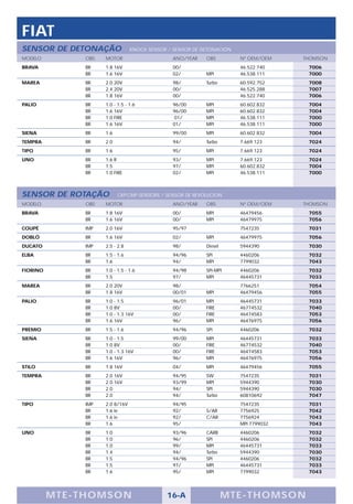 FIAT
SENSOR DE DETONAÇÃO               KNOCK SENSOR / SENSOR DE DETONACIÓN
MODELO          OBS   MOTOR                     ANO/YEAR    OBS         Nº OEM/OEM    THOMSON
BRAVA           BR    1.8 16V                   00/                     46.522.740     7006
                BR    1.6 16V                   02/         MPI         46.538.111     7000
MAREA           BR    2.0 20V                   98/         Turbo       60.592.752     7008
                BR    2.4 20V                   00/                     46.525.288     7007
                BR    1.8 16V                   00/                     46.522.740     7006
PALIO           BR    1.0 - 1.5 - 1.6           96/00       MPI         60.602.832     7004
                BR    1.6 16V                   96/00       MPI         60.602.832     7004
                BR    1.0 FIRE                  01/         MPI         46.538.111     7000
                BR    1.6 16V                   01/         MPI         46.538.111     7000
SIENA           BR    1.6                       99/00       MPI         60.602.832     7004
TEMPRA          BR    2.0                       94/         Turbo       7.669.123      7024
TIPO            BR    1.6                       95/         MPI         7.669.123      7024
UNO             BR    1.6 R                     93/         MPI         7.669.123      7024
                BR    1.5                       97/         MPI         60.602.832     7004
                BR    1.0 FIRE                  02/         MPI         46.538.111     7000



SENSOR DE ROTAÇÃO           CKP-CMP SENSORS / SENSOR DE REVOLUCION
MODELO          OBS   MOTOR                     ANO/YEAR    OBS         Nº OEM/OEM    THOMSON
BRAVA           BR    1.8 16V                   00/         MPI         46479456       7055
                BR    1.6 16V                   00/         MPI         46479975       7056
COUPÉ           IMP   2.0 16V                   95/97                   7547235        7031
DOBLÓ           BR    1.6 16V                   02/         MPI         46479975       7056
DUCATO          IMP   2.5 - 2.8                 98/         Diesel      5944390        7030
ELBA            BR    1.5 - 1.6                 94/96       SPI         4460206        7032
                BR    1.6                       94/         MPI         7799032        7043
FIORINO         BR    1.0 - 1.5 - 1.6           94/98       SPI-MPI     4460206        7032
                BR    1.5                       97/         MPI         46445731       7033
MAREA           BR    2.0 20V                   98/                     7766251        7054
                BR    1.8 16V                   00/01       MPI         46479456       7055
PALIO           BR    1.0 - 1.5                 96/01       MPI         46445731       7033
                BR    1.0 8V                    00/         FIRE        46774532       7040
                BR    1.0 - 1.3 16V             00/         FIRE        46474583       7053
                BR    1.6 16V                   96/         MPI         46476975       7056
PREMIO          BR    1.5 - 1.6                 94/96       SPI         4460206        7032
SIENA           BR    1.0 - 1.5                 99/00       MPI         46445731       7033
                BR    1.0 8V                    00/         FIRE        46774532       7040
                BR    1.0 - 1.3 16V             00/         FIRE        46474583       7053
                BR    1.6 16V                   96/         MPI         46476975       7056
STILO           BR    1.8 16V                   04/         MPI         46479456       7055
TEMPRA          BR    2.0 16V                   94/95       SW          7547235        7031
                BR    2.0 16V                   93/99       MPI         5944390        7030
                BR    2.0                       94/         SPI         5944390        7030
                BR    2.0                       94/         Turbo       60810692       7047
TIPO            IMP   2.0 8/16V                 94/95                   7547235        7031
                BR    1.6 ie                    92/         S/AR        7756925        7042
                BR    1.6 ie                    92/         C/AR        7756924        7043
                BR    1.6                       95/                     MPI 7799032    7043
UNO             BR    1.0                       93/96       CARB        4460206        7032
                BR    1.0                       96/         SPI         4460206        7032
                BR    1.0                       99/         MPI         46445731       7033
                BR    1.4                       94/         Turbo       5944390        7030
                BR    1.5                       94/96       SPI         4460206        7032
                BR    1.5                       97/         MPI         46445731       7033
                BR    1.6                       95/         MPI         7799032        7043




          M TE -T HOMSON                      16-A                   MTE- THOMS ON
 