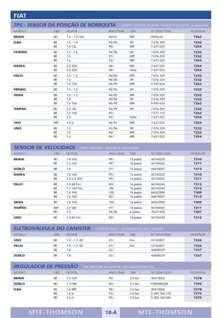 FIAT
TPS - SENSOR DA POSIÇÃO DE BORBOLETA                        THROTTLE POSITION SENSOR / POTENCIÓMETRO DE LA MARIPOSA
MODELO          OBS   MOTOR                         ANO/YEAR      OBS          Nº OEM/OEM              THOMSON
BRAVA           BR    1.6 - 1.8 16V                 00/01         MPI          9945634                   7262
ELBA            BR    1.5 - 1.6                     94/96         SPI          7.076.359                 7232
                BR    1.6 CSL                       90/           MPI          7.637.025                 7254
FIORINO         BR    1.5 - 1.6                     94/96         SPI          7.076.359                 7232
                BR    1.5                           97/           MPI          7.076.359                 7232
                BR    1.6                           93/           MPI          7.637.025                 7254
MAREA           BR    2.0 20V                       98/           MPI          7.637.025                 7254
                BR    2.0 20V                       98/           Turbo        7.637.025                 7254
PALIO           BR    1.0 - 1.5                     96/00         MPI          7.076.359                 7232
                BR    1.6                           98/00         SPI          7.076.359                 7232
                BR    1.6 16V                       96/99         MPI          9.945.634                 7262
PRÊMIO          BR    1.5 - 1.6                     94/96         SPI          7.076.359                 7232
SIENA           BR    1.0 - 1.5                     96/00         MPI          7.076.359                 7232
                BR    1.6                           98/00         SPI          7.076.359                 7232
                BR    1.6 16V                       96/99         MPI          9.945.634                 7262
TEMPRA          BR    2.0 8V                        94/99         SPI          7.076.359                 7232
                BR    2.0 16V                       95/                        7.077.710                 7262
                BR    2.0                           94/           Turbo        7.637.025                 7254
TIPO            IMP   1.6 ie                        96/97         MPI          7.637.025                 7254
UNO             BR    1.5                           92/96         SPI          7.076.359                 7232
                BR    1.0                           96/           MPI          7.076.359                 7232
                BR    1.6                           94/           MPI          7.637.025                 7254


SENSOR DE VELOCIDADE              SPEED SENSOR / SENSOR DE VELOCIDAD
MODELO          OBS   MOTOR                         ANO/YEAR      OBS          Nº OEM/OEM              THOMSON
BRAVA           BR    1.8 16V                       99/           16 pulsos    46744220                  7310
                BR    1.6 16V                       99/           16 pulsos    46744042                  7311
DOBLÓ           BR    1.6                           01/           16 pulsos    46818007                  7313
MAREA           BR    1.8 16V                       99/           16 pulsos    46744220                  7310
                BR    2.0-2.4 20V                   99/           16 pulsos    46744042                  7311
PALIO           BR    1.0 8V Fire                   00/           16 pulsos    46744244                  7312
                BR    1.3 16V Fire                  /00           16 pulsos    46744244                  7312
                BR    1.6 16V                       /00           16 pulsos    46543998                  7309
                BR    1.6 16V                       00/           16 pulsos    46818007                  7313
SIENA           BR    1.6 16V                       /00           16 pulsos    46543998                  7309
TEMPRA          IMP   2.0 SW                        97/           16 pulsos    46744042                  7311
                BR    2.0                           94/95         6 pulsos     75241330                  7307
UNO             BR    1.0 8V Fire                   00/           16 pulsos    46744244                  7312


ELETROVÁLVULA DO CANISTER                   CANISTER VALVE / ELETROVALVULA DO CANISTER
MODELO          OBS   MOTOR                         ANO/YEAR      OBS          Nº OEM/OEM              THOMSON
UNO             BR    1.0 - 1.3 8V                  01/           Fire         55183807                  7334
PALIO           BR    1.0 - 1.3 8V                  01/           Fire         55183807                  7334
                BR    1.8                           02/                        46848529                  7337
DOBLÓ           BR    1.8                           02/                        46848529                  7337


REGULADOR DE PRESSÃO                 FUEL PRESSURE REGULATOR / REGULADOR PRESIÓN
MODELO          OBS   MOTOR                         ANO/YEAR      OBS          Nº OEM/OEM              THOMSON
BRAVA           BR    2.0 16V                       95/           3.0 bar      40413002                  7378
DOBLO           BR    1.3 FIRE                      00/           3.5 bar      F000DR0208                7394
ELBA            BR    1.6 MPI                       98/           3.0 bar      40413002                  7378
                BR    1.6 ie                        93/           3.0 bar      0.280.160.710             7375
                BR    1.6 ie                        95/           3.0 bar      0.280.160.586             7370




          M TE -T HOMSON                          18-A                    MTE- THOMS ON
 