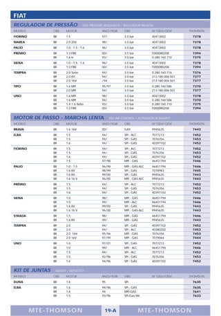FIAT
REGULADOR DE PRESSÃO                FUEL PRESSURE REGULATOR / REGULADOR PRESIÓN
MODELO          OBS    MOTOR                   ANO/YEAR       OBS              Nº OEM/OEM        THOMSON
FIORINO         BR     1.5                     97/            3.0 bar          40413002           7378
MAREA           BR     2.0 20V                 98/            3.0 bar          40413002           7378
PALIO           BR     1.0 - 1.5 - 1.6         96/            3.0 bar          40413002           7378
PREMIO          BR     1.3 FIRE                00/            3.5 bar          F000DR0208         7394
                BR     1.6 ie                  93/            3.0 bar          0.280.160.710      7375
SIENA           BR     1.0 - 1.5 - 1.6         96/            3.0 bar          40413002           7378
                BR     1.3 FIRE                00/            3.5 bar          F000DR0208         7394
TEMPRA          BR     2.0 Turbo               94/            3.0 bar          0.280.160.716      7376
                BR     2.0 8V                  94/            3.0 bar          213.180.006.501    7377
                BR     2.0 16V                 /94            3.0 bar          213.180.006.501    7377
TIPO            BR     1.6 MPI                 95/97          3.0 bar          0.280.160.586      7370
                BR     2.0 MPI                 94/            3.0 bar          213.180.006.501    7377
UNO             BR     1.6 MPI                 98/            3.0 bar          40413002           7378
                BR     1.6 MPI                 94/            3.0 bar          0.280.160.586      7370
                BR     1.4-1.6 Turbo           93/            3.0 bar          0.280.160.710      7375
                BR     1.3 FIRE                00/            3.5 bar          F000DR0208         7394


MOTOR DE PASSO - MARCHA LENTA                        IDLE AIR CONTROL / ACTUADOR DE RALENTÍ
MODELO          OBS    MOTOR                   ANO/YEAR       OBS              Nº OEM/OEM        THOMSON
BRAVA           BR     1.6 16V                 00/            GAS              9945635            7443
ELBA            BR     1.5                     94/            SPI - ALC        7077213            7452
                BR     1.5                     94/            SPI - GAS        7076356            7453
                BR     1.6                     94/            SPI - GAS        40397102           7452
FIORINO         BR     1.5                     94/            SPI - ALC        7077213            7452
                BR     1.5                     94/            SPI - GAS        7076356            7453
                BR     1.6                     94/            SPI - GAS        40397102           7452
                BR     1.5                     97/98          MPI - GAS        46451794           7446
PALIO           BR     1.0 - 1.5               96/98          MPI - GAS-ALC    46451794           7446
                BR     1.6 8V                  98/99          SPI - GAS        7078983            7445
                BR     1.6 8V                  99/00          SPI - GAS        9945635            7443
                BR     1.6 16 V                96/00          MPI - GAS-ALC    9945635            7443
PRÊMIO          BR     1.5                     94/            SPI - ALC        7077213            7452
                BR     1.5                     94/            SPI - GAS        7076356            7453
                BR     1.6                     94/            SPI - GAS        40397102           7452
SIENA           BR     1.0                     98/            MPI - GAS        46451794           7446
                BR     1.5                     99/            MPI - ALC        46451794           7446
                BR     1.6 8V                  99/00          SPI - GAS        9945635            7443
                BR     1.6 16 V                96/00          MPI - GAS-ALC    9945635            7443
STRADA          BR     1.5                     98/            MPI - GAS        46451794           7446
                BR     1.6 8V                  99/            MPI - GAS        9945635            7443
TEMPRA          BR     2.0                     94/            SPI - GAS        40397102           7452
                BR     2.0                     94/            SPI - ALC        40380202           7453
                BR     2.0 16V                 95/96          MPI - GAS        7076356            7453
                BR     2.0 16V                 97/99          MPI - GAS        7079064            7444
UNO             BR     1.0                     97/01          SPI - GAS        7077213            7452
                BR     1.0                     99/            MPI - ALC        46451794           7446
                BR     1.5                     94/            SPI - ALC        7077213            7452
                BR     1.5                     92/96          SPI - GAS        7076356            7453
                BR     1.6                     94/96          SPI - GAS        40397102           7452


KIT DE JUNTAS    GASKET / REPUESTO
MODELO          OBS    MOTOR                   ANO/YEAR       OBS              Nº OEM/OEM        THOMSON
DUNA            BR     1.6                     95             SPI                                 7635
ELBA            BR     1.6                     94/96          SPI - GAS                           7635
                BR     1.6                     94             MPI-GAS                             7641
                BR     1.5                     93/96          SPI-Gas/Alc                         7633




          M TE -T HOMSON                         19-A                     MTE- THOMS ON
 