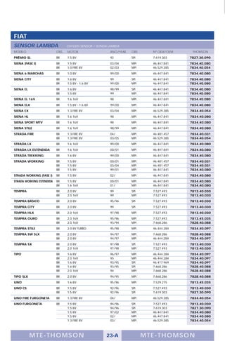 FIAT
SENSOR LAMBDA                    OXYGEN SENSOR / SONDA LAMBDA
MODELO                     OBS   MOTOR                  ANO/YEAR   OBS      Nº OEM/OEM    THOMSON
PRÊMIO SL                  BR    1.5 8V                 92         SPI      7.619.303    7827.30.090
SIENA (FASE I)             BR    1.5 8V                 03/04      MPI      46.447.841   7834.40.080
                           BR    1.0 FIRE 8V            02/03      MPI      46.529.385   7834.40.054
SIENA 6 MARCHAS            BR    1.0 8V                 99/00      MPI      46.447.841   7834.40.080
SIENA CITY                 BR    1.6 8V                 99         SPI      46.447.841   7834.40.080
                           BR    1.5 8V - 1.6 8V        99/00      MPI      46.447.841   7834.40.080
SIENA EL                   BR    1.6 8V                 98/99      SPI      46.447.841   7834.40.080
                           BR    1.5 8V                 99         MPI      46.447.841   7834.40.080
SIENA EL 16V               BR    1.6 16V                98         MPI      46.447.841   7834.40.080
SIENA ELX                  BR    1.5 8V - 1.6 8V        99/00      MPI      46.447.841   7834.40.080
SIENA EX                   BR    1.3 FIRE 8V            03/04      MPI      46.529.385   7834.40.054
SIENA HL                   BR    1.6 16V                98         MPI      46.447.841   7834.40.080
SIENA SPORT MTV            BR    1.6 16V                98         MPI      46.447.841   7834.40.080
SIENA STILE                BR    1.6 16V                98/99      MPI      46.447.841   7834.40.080
STRADA FIRE                BR    1.3 FIRE 8V            04/        MPI      46.481.457   7834.40.031
                           BR    1.3 FIRE 8V            03/05      MPI      46.529.385   7834.40.054
STRADA LX                  BR    1.6 16V                99/00      MPI      46.447.841   7834.40.080
STRADA LX ESTENDIDA        BR    1.6 16V                00/01      MPI      46.447.841   7834.40.080
STRADA TREKKING            BR    1.6 8V                 99/00      MPI      46.447.841   7834.40.080
STRADA WORKING             BR    1.5 8V                 00/01      MPI      46.481.457   7834.40.031
                           BR    1.5 8V                 03/04      MPI      46.481.457   7834.40.031
                           BR    1.5 8V                 99/01      MPI      46.447.841   7834.40.080
STRADA WORKING (FASE I)    BR    1.5 8V                 02/        MPI      46.447.841   7834.40.080
STRADA WORKING ESTENDIDA   BR    1.5 8V                 00/01      MPI      46.447.841   7834.40.080
                           BR    1.6 16V                01/        MPI      46.447.841   7834.40.080
TEMPRA                     BR    2.0 8V                 99         SPI      7.527.493    7813.40.030
                           BR    2.0 16V                99         MPI      7.527.493    7813.40.030
TEMPRA BÁSICO              BR    2.0 8V                 95/96      SPI      7.527.493    7813.40.030
TEMPRA CITY                BR    2.0 8V                 99         SPI      7.527.493    7813.40.030
TEMPRA HLX                 BR    2.0 16V                97/98      MPI      7.527.493    7813.40.030
TEMPRA OURO                BR    2.0 16V                95/96      MPI      7.527.493    7813.45.035
                           BR    2.0 16V                93/94      MPI      7.668.286    7828.40.088
TEMPRA STILE               BR    2.0 8V TURBO           95/98      MPI      46.444.284   7834.40.097
TEMPRA SW SLX              BR    2.0 8V                 94/97      MPI      7.668.286    7828.40.088
                           BR    2.0 8V                 94/97      MPI      46.444.284   7834.40.097
TEMPRA SX                  BR    2.0 8V                 97/98      SPI      7.527.493    7813.40.030
                           BR    2.0 16V                97/98      MPI      7.527.493    7813.40.030
TIPO                       BR    1.6 8V                 96/97      MPI      46.444.284   7834.40.097
                           BR    2.0 16V                95         MPI      46.444.284   7834.40.097
                           BR    1.6 8V                 93/95      SPI      46.417.969   7834.40.097
                           BR    1.6 8V                 93/95      SPI      7.668.286    7828.40.088
                           BR    2.0 16V                94         MPI      7.668.286    7828.40.088
TIPO SLX                   BR    2.0 8V                 94/95      MPI      7.668.286    7828.40.088
UNO                        BR    1.6 8V                 95/96      MPI      7.529.275    7813.45.035
UNO CS                     BR    1.5 8V                 92/96      SPI      7.527.493    7813.40.030
                           BR    1.5 8V                 92/96      SPI      7.619.303    7827.30.090
UNO FIRE FURGONETA         BR    1.3 FIRE 8V            04/        MPI      46.529.385   7834.40.054
UNO FURGONETA              BR    1.5 8V                 94/96      SPI      7.527.493    7813.40.030
                                 1.5 8V                 94/96      SPI      7.619.303    7827.30.090
                                 1.5 8V                 97/02      MPI      46.447.841   7834.40.080
                                 1.5 8V                 02/        MPI      46.447.841   7834.40.080
                                 1.3 FIRE 8V            03/        MPI      46.529.385   7834.40.054




           M TE -T HOMSON                             23-A               MTE- THOMS ON
 