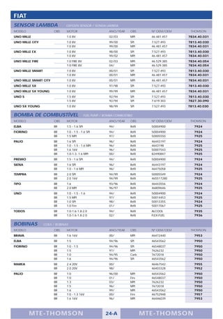 FIAT
SENSOR LAMBDA                  OXYGEN SENSOR / SONDA LAMBDA
MODELO                  OBS     MOTOR                          ANO/YEAR    OBS        Nº OEM/OEM    THOMSON
UNO MILLE                       1.0 8V                         02/03       MPI        46.481.457   7834.40.031
UNO MILLE CITY                  1.0 8V                         99/00       SPI        7.527.493    7813.40.030
                                1.0 8V                         99/00       MPI        46.481.457   7834.40.031
UNO MILLE EX                    1.0 8V                         98/00       SPI        7.527.493    7813.40.030
                                1.0 8V                         99/02       MPI        46.481.457   7834.40.031
UNO MILLE FIRE                  1.0 FIRE 8V                    02/03       MPI        46.529.385   7834.40.054
                                1.0 FIRE 8V                    04/         MPI        46.529.385   7834.40.054
UNO MILLE SMART                 1.0 8V                         00/01       SPI        7.527.493    7813.40.030
                                1.0 8V                         00/01       MPI        46.481.457   7834.40.031
UNO MILLE SMART CITY            1.0 8V                         00/01       MPI        46.481.457   7834.40.031
UNO MILLE SX                    1.0 8V                         97/98       SPI        7.527.493    7813.40.030
UNO MILLE SX YOUNG              1.0 8V                         99/99       MPI        46.481.457   7834.40.031
UNO S                           1.5 8V                         92/94       SPI        7.527.493    7813.40.030
                                1.5 8V                         92/94       SPI        7.619.303    7827.30.090
UNO SX YOUNG                    1.0 8V                         98/99       SPI        7.527.493    7813.40.030


BOMBA DE COMBUSTÍVEL                            FUEL PUMP / BOMBA COMBUSTIBLE
MODELO                  OBS     MOTOR                          ANO/YEAR    OBS        Nº OEM/OEM    THOMSON
ELBA                    BR      1.5 - 1.6 SPI                  94/         Refil      50004900        7924
FIORINO                 BR      1.0 - 1.5 - 1.6 SPI            94/         Refil      50004900        7924
                        BR      1.5 MPI                        97/         Refil      50005550        7925
PALIO                   BR      1.6 SPI                        96/         Refil      46443197        7924
                        BR      1.0 - 1.5 - 1.6 MPI            96/         Refil      4643198         7925
                        BR      1.6 16V                        96/         Refil      50007543        7925
                        BR      1.0-1.3- 1.6 MPI               00/         Refil      82490847        7925
PREMIO                  BR      1.5 - 1.6 SPI                  94/         Refil      50004900        7924
SIENA                   BR      1.6 SPI                        96/         Refil      46443197        7924
                        BR      1.0 - 1.6 MPI                  96/         Refil      46475058        7925
TEMPRA                  BR      2.0 SPI                        94/99       Refil      50005549        7924
                        BR      2.0 16V                        94/99       Refil      465517280       7925
TIPO                    BR      1.6                            93/96       Refil      46443556        7924
                        BR      2.0 MPI                        96/97       Refil      46809646        7925
UNO                     BR      1.0 - 1.5 - 1.6                94/         Refil      50004900        7924
                        BR      1.5 MPI                        97/         Refil      50014453        7925
                        BR      1.0 SPI                        98/         Refil      50013355        7924
                        BR      1.0 Fire                       01/         Refil      50017067        7925
TODOS                   BR      1.0-1.6-1.8-2.0                94/         Refil      ALCOOL          7935
                        BR      1.0-1.6-1.8-2.0                02/         Refil      FLEX-FUEL       7936


BOBINAS           COILS / BOBINAS
MODELO                  OBS     MOTOR                          ANO/YEAR    OBS        Nº OEM/OEM    THOMSON
BRAVA                   BR      1.6 16V                        00/         MPI        46472440        7953
ELBA                    BR      1.5                            94/96       SPI        46543562        7950
FIORINO                 BR      1.0 - 1.5                      94/96       SPI        46548037        7950
                        BR      1.5                            97/         MPI        7626232         7950
                        BR      1.0                            94/95       Carb       7672018         7950
                        BR      1.6                            94/96       SPI        46543562        7950
MAREA                   BR      2.4 20V                        00/                    46467542        7955
                        BR      2.0 20V                        98/                    46403328        7952
PALIO                   BR      1.0                            96/00       MPI        46543562        7950
                        BR      1.0                            01/         Fire       46548037        7950
                        BR      1.3                            03/         MPI        7626232         7950
                        BR      1.5                            96/         MPI        7672018         7950
                        BR      1.6                            99/         MPI        46543562        7950
                        BR      1.0 - 1.3 16V                  00/         Fire       46752948        7957
                        BR      1.6 16V                        96/         MPI        46446039        7953




          M TE -T HOMSON                                     24-A                  MTE- THOMS ON
 