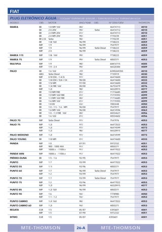 FIAT
PLUG ELETRÔNICO ÁGUA                       COOLANT TEMPERATURE SENSORS / TERMORESISTENCIAS TEMPERATURA AGUA
MODELO            OBS       MOTOR                         ANO/YEAR    OBS            Nº OEM/OEM          THOMSON
MAREA             BR        1.8 MPI 16V                   00/                        46474713                 4010
                  BR        2.0 20V                       99/         Turbo          46474712                 4010
                  BR        2.4 MPI 20V                   01/                        46474713                 4010
                  BR        2.0 MPI 20V                   99/                        7770239                  4051
                  BR 2.0i   Turbo                         98/                        7770239                  4051
                  BR        1.8i 16V                      96/99                      7738223                  4059
                  IMP       1.9                           96/99                      7547977                  4053
                  IMP       1.9                           96/99       Turbo Diesel   7738223                  4059
                  IMP       2.4                           96/99                      7738223                  4059
MAREA 115         IMP       1.8i 16V                      99/                        7738223                  4059
MAREA 75          IMP       1.9                           99/         Turbo Diesel   4850371                  4053
MULTIPLA          IMP       1.9                           98/                        60814715                 4005
                  IMP       1.9 - 2.4                     99/                        46520384                 4009
PALIO             BR        1.6 16V                       /01                        A390269350               4010
                  ARG       Turbo Diesel                  98/                        7735919                  4030
                  IMP       0.9i EDX - 1.4i EL            97/                        46474600                 4033
                  BR        1.0i EDX / ELX / EX           98/00                      46474600                 4033
                  BR        1.5i MPI                      97/00                      46474600                 4033
                  BR        1.3i FIRE 16V                 00/00                      46753479                 4076
                  IMP       1.2i                          98/                        46520915                 4077
                  BR        1.0 MPI FIRE                  01/                        71716685                 4099
                  BR        1.0 MPI 16V FIRE              01/                        71719393                 4099
                  BR        1.3 MPI 16V FIRE              00/                        71716685                 4099
                  BR        1.6 MPI 16V                   01/                        71719393                 4099
                  BR        1.8 8V                        03/                        7083448                  4050
                  BR        1.0 - 1.5 - 1.6 - MPI         96/00                      7547977                  4053
                  BR        1.6 MPI 16V                   96/00                      46414596                 4063
                  BR        1.0 - 1.3 FIRE 16V            00/                        46554621                 4056
                  BR        1.6 16V                       01/                        40554602                 4056
PALIO 70          IMP       Turbo Diesel                  97/                        7547976                  4053
PALIO 75          IMP       1.2i                          97/                        46477022                 4053
                  IMP       1.2i                          97/                        46474599                 4073
                  IMP       1.2i                          98/                        46520915                 4077
PALIO WEEKEND     IMP       1.2i                          97/                        46474599                 4073
PALIO YOUNG       BR        1.0i MPI                      01/                        46474600                 4033
PANDA             IMP       1.0                           87/91                      5972332                  4051
                  IMP       900 - 1000 4X4                91/                        4850371                  4053
                  IMP       1000i.e. - 1100i.e            91/                        46477022                 4053
PANDA VAN         IMP       1000i.e. - 1100i.e            91/                        46477022                 4053
PRÊMIO-DUNA       BR        1.5 - 1.6                     92/95                      7547977                  4053
PUNTO             IMP       1.7                           93/99                      46477022                 4053
PUNTO 55          IMP       1.1i                          93/96                      4850371                  4053
PUNTO 60          IMP       1.7                           96/99       Turbo Diesel   7547977                  4053
                  IMP       1.2                           93/99                      7547977                  4053
PUNTO 70          IMP       1.7                           93/99       Turbo Diesel   7547977                  4053
PUNTO 75          IMP       1.2                           93/96                      46477022                 4053
                  IMP       1.2I                          96/99                      46520915                 4077
PUNTO 85          IMP       1.2i 16V                      96/99                      4850371                  4053
PUNTO 90          IMP       1.6                           94/                        7778980                  4050
                  IMP       1.1 - 1.2                     94/                        7547977                  4053
PUNTO CABRIO      IMP       1.2i 16V                      98/                        46477022                 4053
PUNTO CABRIO 60   IMP       1.2i                          94/                        4850371                  4053
REGATA            EUR       1.5                           85/87                      4393601                  4001
                  IMP       1.5                           87/90                      5972332                  4051
RITMO             EUR       1.5                           85/87                      4393601                  4001




           M TE -T HOMSON                               26-A                  MTE- THOMS ON
 