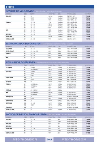 FORD
SENSOR DE VELOCIDADE              SPEED SENSOR / SENSOR DE VELOCIDAD
MODELO          OBS   MOTOR                       ANO/YEAR     OBS          Nº OEM/OEM         THOMSON
ESCORT          BR    1.8                         94/96        6 pulsos     547.957.827         7314
                BR    1.8 16V                     /98          8 pulsos     97FU-9E731-AA       7316
                BR    1.8 16V                     99/          8 pulsos     YS6T-9E731-AB       7318
FIESTA          BR    1.0 - 1.6                    /98         8 pulsos     97FU-9E731-AA       7316
                BR    1.0 - 1.6                   98/01        8 pulsos     YS6T-9E731-AB       7318
                BR    1.0 - 1.6                   01/02        8 pulsos     1S65-9E731-AA       7319
                BR    1.0 - 1.6                   02/          8 pulsos     2S65-9E731-AA       7321
KA              BR    1.0 - 1.6                   /00          8 pulsos     97KU-9E71-AA        7317
                BR    1.0 - 1.6                   00/          8 pulsos     1S55-9E731-AA       7320
ROYALE          BR    1.8 - 2.0                   91/          6 pulsos     325.957.827.1       7315
VERONA          BR    1.8                         94/96        6 pulsos     547.957.827         7314
VERSAILLES      BR    1.8 - 2.0                   91/          6 pulsos     325.957.827.1       7315


ELETROVÁLVULA DO CANISTER                 CANISTER VALVE / ELETROVALVULA DO CANISTER
MODELO          OBS   MOTOR                       ANO/YEAR     OBS          Nº OEM/OEM         THOMSON
COURIER         BR    1.0 - 1.6                   00/          Todos        1S65-9C915-AA       7333
ECO-SPORT       BR    1.0 - 1.6 - 2.0             03/          Todos        1S65-9C915-AA       7333
FIESTA          BR    1.0 - 1.6                   00/          Todos        1S65-9C915-AA       7333
                BR    1.0 - 1.6                   00/          Suporte      1S65-9S430-AA       7329
KA              BR    1.0 - 1.6                   00/          Todos        1S65-9C915-AA       7333


REGULADOR DE PRESSÃO               FUEL PRESSURE REGULATOR / REGULADOR PRESIÓN
MODELO          OBS   MOTOR                       ANO/YEAR     OBS          Nº OEM/OEM         THOMSON
COURIER         BR    1.6 Zetec                   99/          2.7 bar      0.280.160.551       7379
                BR    1.0-1.3 Endura              96/99        2.7 bar      0.280.160.583       7391
ESCORT          BR    1.6 Zetec                   99/          2.7 bar      0.280.160.551       7379
                BR    1.8 16V                     97/          2.7 bar      0.280.160.585       7379
                BR    2.0 XR3                     93/          3.0 bar      0.280.081.600       7375
EXPLORER        IMP   5.0                         96/98        2.7 bar      F4TZ-9C968-B        7341
                IMP   4.0 EFI                     90/98        2.7 bar      F37Z-9C968-A        7342
F 1000          IMP   4.9                         95/98        2.7 bar      F4TZ-9C968-A        7343
FIESTA          BR    1.0-1.3 Endura              96/99        2.7 bar      0.280.160.583       7391
                BR    1.0-1.6 Zetec               99/          2.7 bar      0.280.160.585       7379
                BR    1.4 16V                     96/          2.7 bar      0.280.160.551       7379
FOCUS           BR    1.8 - 2.0 16V               00/          3.8 bar                          7396
KA              BR    1.0-1.3 Endura              96/99        2.7 bar      0.280.160.583       7391
                BR    1.0-1.6 Zetec               99/          2.7 bar      0.280.160.585       7379
MONDEO          IMP   2.0                         95/97                     EFI F5RZ-9C968-A    7344
                IMP   2.0 16V                     96/          2.7 bar      0.280.160.585       7379
MUSTANG         IMP   3.8                         94/98        2.7 bar      F4SZ-9C968-A        7341
RANGER          IMP   2.3 - 3.0                   94/97        2.7 bar      F4SZ-9C968-A        7341
                IMP   4.0 EFI                     90/98        2.7 bar      F1TZ-9C968-A        7342
TAURUS          IMP   3.0                         90/95                     EFI F3DZ-9C968-B    7345
VERSAILLES      BR    2.0                         91/93        3.0 bar      0.280.160.710       7375


MOTOR DE PASSO - MARCHA LENTA                      IDLE AIR CONTROL / ACTUADOR DE RALENTÍ
MODELO          OBS   MOTOR                       ANO/YEAR     OBS          Nº OEM/OEM         THOMSON
ESCORT          BR    1.6 - 1.8                   95/          ALC          F5PF-9N825-AA       7453
                BR    1.8                         95/          GAS          F5PF-9N825-AA       7453
PAMPA           BR    1.8                         96/          SPI          F5PF-9N825-AA       7453
ROYALE          BR    1.8                         95/          SPI          F5PF-9N825-AA       7453
VERONA          BR    1.6 - 1.8                   95/          SPI          F5PF-9N825-AA       7453
                BR    1.8                         95/          GAS          F5PF-9N825-AA       7453
VERSAILLES      BR    1.8                         95/          SPI          F5PF-9N825-AA       7453




          M TE -T HOMSON                        30-A                   MTE- THOMS ON
 