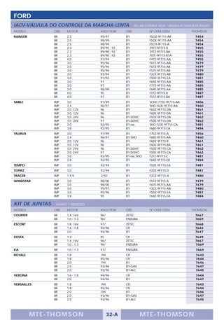 FORD
IACV-VÁLVULA DO CONTROLE DA MARCHA LENTA                IDLE AIR CONTROL VALVE / VALVULA ACTUADOR DE RALENTÍ
MODELO          OBS    MOTOR         ANO/YEAR     OBS             Nº OEM/OEM                   THOMSON
RANGER          BR     2.3           95/97        EFI             F5OZ-9F715-AB                   7454
                BR     2.5           98/99        EFI             F5OE-9F715-AA                   7454
                BR     2.5           98/99        EFI             F5OY-9F715-A                    7454
                BR     2.3           89/90 , 92   EFI             E9TZ-9F715-B                    7455
                BR     2.3           89/90 , 92   EFI             E9TZ-9F715-BA                   7455
                BR     2.3           89/90 , 92   EFI             F0TE-9F715-B1A                  7455
                BR     4.0           91/94        EFI             F47Z-9F715-AA                   7455
                BR     3.0           95/96        EFI             F67Z-9F715-AA                   7479
                BR     3.0           95/96        EFI             F67Z-9F715-AB                   7479
                BR     3.0           95/96        EFI             F57E-9F715-AB                   7479
                BR     3.0           93/94        EFI             F2CE-9F715-AB                   7480
                BR     3.0           91/92        EFI             F5DZ-9F715-EA                   7481
                BR     3.0           97           EFI             F69Z-9F715-AA                   7485
                BR     3.0           97           EFI             F77Z-9F715-AA                   7485
                BR     3.0           98/99        EFI             F69E-9F715-AA                   7485
                BR     4.0           95           EFI             F5TZ-9F715-B                    7487
                BR     4.0           97           EFI             F5TZ-9F715-BA                   7487
SABLE           IMP    3.0           97/99        EFI             SOHC F75E-9F715-AA              7456
                IMP    3.4           96/97        EFI             SHO F63E-9F715-AA               7460
                IMP    3.0   12V     96           EFI             F6DZ-9F715-DA                   7461
                IMP    3.0   12V     96           EFI             F6DE-9F715-DA                   7461
                IMP    3.0   24V     96           EFI DOHC        F5DZ-9F715-DA                   7462
                IMP    3.0   24V     97           EFI DOHC        F5DE-9F715-DA                   7462
                IMP    3.0           92/95        EFI exc.        SHO F23E-9F715-CA               7481
                IMP    3.8           92/95        EFI             F68E-9F715-EA                   7484
TAURUS          IMP    3.0           97/99        EFI             F75Z-9F715-A                    7456
                IMP    3.4           96/97        EFI SHO         F6RZ-9F715-AA                   7460
                IMP    3.0   12V     96           EFI             F6DZ-9F715-B                    7461
                IMP    3.0   12V     96           EFI             F6DE-9F715-BA                   7461
                IMP    3.0   24V     96           EFI DOHC        F5DZ-9F715-CA                   7462
                IMP    3.0   24V     97           EFI DOHC        F5DE-9F715-CA                   7462
                IMP    3.0           92/95        EFI exc.SHO     F2TZ-9F715-C                    7481
                IMP    3.8           92/95        EFI             F68Z-9F715-EB                   7484
TEMPO           IMP    3.0           92/94        EFI             F5DE-9F715-EA                   7481
TOPAZ           IMP    3.0           92/94        EFI             F2DZ-9F715-D                    7481
TRACER          IMP    1.9 9         2/93         EFI             F2CZ-9F715-A                    7480
WINDSTAR        IMP    3.0           98/00        EFI             F57Z-9F715-A                    7479
                IMP    3.0           98/00        EFI             F67E-9F715-AA                   7479
                IMP    3.0           95/97        EFI             F3CE-9F715-AA                   7480
                IMP    3.0           95/96        EFI             F5DZ-9F715-EA                   7481
                IMP    3.8           95           EFI             F68Z-9F715-EA                   7484

KIT DE JUNTAS    GASKET / REPUESTO
MODELO          OBS    MOTOR         ANO/YEAR     OBS             Nº OEM/OEM                   THOMSON
COURIER         BR     1.4 16V       96/          ZETEC                                           7667
                BR     1.0 - 1.3     96/          ENDURA                                          7669
ESCORT          BR     1.8 16V       97/          ZETEC                                           7668
                BR     1.6 - 1.8     94/96        CFI                                             7644
                BR     2.0           94/96        EFI                                             7647
FIESTA          BR     1.3           95           CFI                                             7649
                BR     1.4 16V       96/          ZETEC                                           7667
                BR     1.0 - 1.3     96/          ENDURA                                          7669
KA              BR     1.0 - 1.3     97/          ENDURA                                          7669
ROYALE          BR     1.8           /94          CFI                                             7643
                BR     1.8           95/96        CFI                                             7644
                BR     2.0           /94          EFI                                             7646
                BR     2.0           93/96        EFI-GAS                                         7647
                BR     2.0           93/96        EFI-ALC                                         7645
VERONA          BR     1.6 - 1.8     94/96        CFI                                             7644
                BR     2.0           94/96        EFI                                             7647
VERSAILLES      BR     1.8           /94          CFI                                             7643
                BR     1.8           95/96        CFI                                             7644
                BR     2.0           /94          EFI                                             7646
                BR     2.0           93/96        EFI-GAS                                         7647
                BR     2.0           93/96        EFI-ALC                                         7645




          M TE -T HOMSON                   32-A              MTE- THOMS ON
 