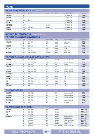 FORD
SENSOR DA VÁLVULA EGR                 FEEDBACK
MODELO          OBS   MOTOR                       ANO/YEAR   OBS            Nº OEM/OEM          THOMSON
COURIER         BR                                                          F48E-9J460-BB        7748
ESCORT          BR                                                          F48E-9J460-BB        7748
EXPLORER        IMP   4.0                                                   F48E-9J460-BB        7748
FIESTA          BR                                                          F48E-9J460-BB        7748
MONDEO          IMP                               94/96                     F48E-9J460-BB        7748
RANGER          IMP   2.3 - 4.0                   94/97                     F48E-9J460-BB        7748
TAURUS          IMP   3.0                                                   F48E-9J460-BB        7748


REPAROS ELETRÔNICOS REPAIR / REPUESTOS
FILTROS PARA BICOS INJETORES
MODELO          OBS   MOTOR                       ANO/YEAR   OBS            Nº OEM/OEM          THOMSON
COURIER         BR    1.4 16V                     98/        Multi          Motor Zetec          7738
                BR    1.6                         99/        Multi          Siemens              7724
ESCORT          BR    1.8 16V                     97/        Multi          Motor Zetec          7737
FIESTA          IMP   1.3                         95/        Mono           EC-IV                7788
                BR    1.4 16V                     98/        Multi          Motor Zetec          7738
MONDEO          IMP   1.8 - 2.0 16V               95/98      Multi          Motor Zetec          7737


FILTROS PARA BOMBAS DE COMBUSTÍVEL
ESCORT          BR    1.6 - 1.8 - 2.0             96/        SPI-MPI        Marwal - Gasolina    7783
VERONA          BR    1.6 - 1.8 - 2.0             96/        SPI-MPI        Marwal - Gasolina    7783
VERSAILLES      BR    1.8 - 2.0                   94/        MPI            Marwal               7770
ROYALE          BR    1.8 - 2.0                   94/        MPI            Marwal               7770
ESCORT          BR    1.6 - 1.8 - 2.0             96/        SPI-MPI        Marwal - Álcool      7784
VERONA          BR    1.6 - 1.8 - 2.0             96/        SPI-MPI        Marwal - Álcool      7784
EXPLORER        IMP   4.0                         98/        Multi          Gas                  7769
RANGER          BR    4.0                         98/        Multi          Gas                  7769
FIESTA          BR    1.0 - 1.6                   00/        Multi          Gas                  7728
KA              BR    1.0 - 1.6                   00/        Multi          Gas                  7728
FOCUS           BR    1.8 - 2.0                   01/        Multi          Gas                  7729
COURIER         BR    1.6                         00/        M              Gas                  7729


DIAFRAGMA TBI
ESCORT          BR    1.6 - 1.8                   94/        CFI            Magnetti-Marelli     7732
VERONA          BR    1.6 - 1.8                   94/        CFI            Magnetti-Marelli     7732
ROYALE          BR    1.6 - 1.8                   94/        CFI            Magnetti-Marelli     7732
VERSAILLES      BR    1.6 - 1.8                   94/        CFI            Magnetti-Marelli     7732
FIESTA          IMP   1.3                         94/        EEC            IV Vieston           7720


REPAROS DO CONECTOR               BOMBA DE COMBUSTÍVEL
COURIER         BR    1.0 - 1.6                   98/        Bomba                              7745.40
FIESTA          BR    1.0 - 1.6                   98/        Bomba                              7745.40
KA              BR    1.0 - 1.6                   98/        Bomba                              7745.40
DIVERSOS        BR    Diversos                    94/        Bomba          Bosch p/ Marwal     7745.36
                BR    Diversos                    94/        Bomba          Marwal Alcool       7745.32
                BR    Diversos                    94/        Bomba          Delphi p/ Marwal    7745.37
                BR    Diversos                    94/        Bomba          Marwal Gasolina     7745.32
                BR    Diversos                    94/        Bomba          Delphi              7745.38
                BR    Diversos                    94/        Refil -Bomba   Delphi p/ Marwal    7745.39




          M TE -T HOMSON                         33-A                MTE- THOMS ON
 