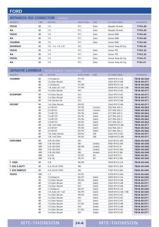 FORD
REPAROS DO CONECTOR                DIVERSOS
MODELO          OBS     MOTOR                  ANO/YEAR   OBS        Nº OEM/OEM             THOMSON
FIESTA          BR      1.0                    97/        Zetec      Atuador M.lenta         7743.20
KA              BR      1.0                    97/        Zetec      Atuador M.lenta         7743.20
FIESTA          BR      1.0                    97/        Zetec      Sensor MAF              7744.60
KA              BR      1.0                    97/        Zetec      Sensor MAF              7744.60
COURIER         BR      1.0                    97/        Zetec      Sensor MAF              7744.60
DIVERSOS        BR      1.0 - 1.6 -1.8 -2.0    94/                   Sensor Temp.Ar/Liq.     7740.26
FIESTA          BR      1.0                    97/        Zetec      Sensor TPS              7743.32
KA              BR      1.0                    97/        Zetec      Sensor TPS              7743.32
FIESTA          BR      1.0                    97/        Zetec      Sensor Temp.Ar/Liq.     7744.21
KA              BR      1.0                    97/        Zetec      Sensor Temp.Ar/Liq.    7744.21



SENSOR LAMBDA         OXYGEN SENSOR / SONDA LAMBDA
MODELO          OBS     MOTOR                  ANO/YEAR   OBS        Nº OEM/OEM             THOMSON
COURIER         BR      1.0 Endura-E           97/99                 96FB-9F472-CA         7818.40.040
                BR      1.0 Zetec Rocam        99/                   2S65-9F472-AB         7818.40.071
                BR      1.3 Endura-E           97/99                 96FB-9F472-CA         7818.40.040
                BR      1.4L Zetec-SE 1.6V     97/99                 96VB-9F472-DA / DB    7818.40.040
                BR      1.6 Zetec Rocam        99/                   2S65-9F472-AC         7818.40.071
ECOSPORT        BR      1.0 Zetec Rocam        03/                   2S65-9F472-AC         7818.40.071
                BR      1.6 Zetec Rocam        03/                   2S65-9F472-AB         7818.40.071
                BR      2.0L Duratec HE        03/                   2S65-9F472-AB         7818.40.071
ESCORT          BR      1.6L Zetec Rocam       00/02                 2S65-9F472-AB         7818.40.071
                BR      2.0 AP EFI             94/95      Convers.   026.906.265.4         7820.40.062
                BR      2.0 AP EFI             94/95      Convers.   027.906.265.3         7820.40.062
                BR      1.6 AP CFI             95/96      Hatch      027.906.265.5         7820.40.062
                BR      1.6 AP CFI             94/95      Hatch      027.906.265.3         7820.40.062
                BR      1.8 AP CFI             95/96      Hatch      027.906.265.5         7820.40.062
                BR      1.8 AP CFI             94/95      Hatch      027.906.265.3         7820.40.062
                BR      1.8L 16V Zetec         96/02      Hatch      93AB-9F472-AA         7818.40.071
                BR      2.0 AP EFI             95/96      Hatch      026.906.265.4         7820.40.062
                BR      2.0 AP EFI             94/95      Hatch      027.906.265.3         7820.40.062
                BR      1.6L Zetec Rocam       00/02      SW         2S65-9F472-AC         7818.40.071
                BR      1.8L 16V Zetec         96/02      SW         93AB-9F472-AA         7818.40.071
EXPLORER        BR      4.0L V6 OHV            04/                   XL3Z-9F472-AA         7820.40.040
                IMP     5.0L V8 OHV            98/        Limited    F88Z-9F472-AB         7820.40.030
                IMP     5.0L V8 OHV            98/98      Limited    F48Z-9F472-B          7820.40.040
                IMP     5.0L V8 OHV            98/        Limited    XL3Z-9F472-AA         7820.40.040
                IMP     5.0L V8 OHV            98/        Limited    XL3Z-9F472-BA         7820.40.040
                IMP     4.0 V6                 92/97      XLT        F4UZ-9F472-C          7820.40.051
                IMP     4.0L V6                95/97      XLT        F88Z-9F472-BA         7820.40.040
F 1000          BR      4.9L                   98/98                 96FB-9F472-CA         7818.40.040
F 250 S.DUTY    BR      4.2L V6 EFI OHV        98/                   F88Z-9F472-BA         7820.40.040
F 250 SIMPLES   BR      4.2L V6 EFI OHV        98/                   F78Z-9F472-BA         7820.40.040
FIESTA          IMP     1.3                    94/95                 93FB-9F472-AA         7818.40.040
                BR      1.0 Endura-E           96/97      Hatch      96FB-9F472-CA         7818.40.040
                BR      1.0 Zetec Rocam        99/04      Hatch      2S65-9F472-AB         7818.40.071
                BR      1.0 Zetec Rocam        04/        Hatch      2S65-9F472-AB         7818.40.071
                BR      1.0 Zetec Rocam        02/        Hatch      2S65-9F472-AB         7818.40.071
                BR      1.3 Endura-E           96/97      Hatch      96FB-9F472-CA         7818.40.040
                BR      1.4L Zetec-SE 1.6V     96/99      Hatch      96VB-9F472-DA / DB    7818.40.040
                BR      1.6 Zetec Rocam        99/04      Hatch      2S65-9F472-AC         7818.40.071
                BR      1.6 Zetec Rocam        04/        Hatch      2S65-9F472-AC         7818.40.071
                BR      1.6 Zetec Rocam        02/        Hatch      2S65-9F472-AC         7818.40.071
                BR      1.0 Zetec Rocam        01/04      Sedan      2S65-9F472-AB         7818.40.071
                BR      1.0 Zetec Rocam        04/        Sedan      2S65-9F472-AB         7818.40.071
                BR      1.6 Zetec Rocam        01/04      Sedan      2S65-9F472-AC         7818.40.071
                BR      1.6 Zetec Rocam        04/        Sedan      2S65-9F472-AC         7818.40.071




          M TE -T HOMSON                      34-A                MTE- THOMS ON
 