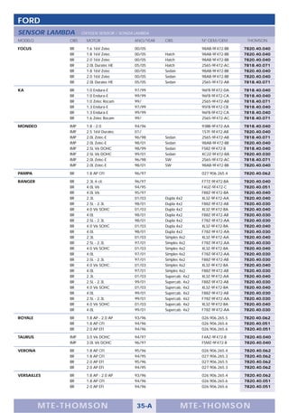 FORD
SENSOR LAMBDA        OXYGEN SENSOR / SONDA LAMBDA
MODELO         OBS     MOTOR               ANO/YEAR   OBS             Nº OEM/OEM       THOMSON

FOCUS          BR      1.6 16V Zetec       00/05                      98AB-9F472-BB   7820.40.040
               BR      1.8 16V Zetec       00/05      Hatch           98AB-9F472-BB   7820.40.040
               BR      2.0 16V Zetec       00/05      Hatch           98AB-9F472-BB   7820.40.040
               BR      2.0L Duratec HE     05/05      Hatch           2S65-9F472-AC   7818.40.071
               BR      1.8 16V Zetec       00/05      Sedan           98AB-9F472-BB   7820.40.040
               BR      2.0 16V Zetec       00/05      Sedan           98AB-9F472-BB   7820.40.040
               BR      2.0L Duratec HE     05/05      Sedan           2S65-9F472-AB   7818.40.071

KA             BR      1.0 Endura-E        97/99                      96FB-9F472-DA   7818.40.040
               BR      1.0 Endura-E        99/99                      96FB-9F472-CA   7818.40.040
               BR      1.0 Zetec Rocam     99/                        2S65-9F472-AB   7818.40.071
               BR      1.3 Endura-E        97/99                      95FB-9F472-CB   7818.40.040
               BR      1.3 Endura-E        99/99                      96FB-9F472-CA   7818.40.040
               BR      1.6 Zetec Rocam     99/                        2S65-9F472-AC   7818.40.071

MONDEO         IMP     1.8 - 2.0           94/96                      93BB-9F472-AA   7818.40.040
               IMP     2.5 16V Duratec     01/                        1S7F-9F472-AB   7820.40.040
               IMP     2.0L Zetec-E        96/98      Sedan           2S65-9F472-AB   7818.40.071
               IMP     2.0L Zetec-E        98/01      Sedan           98AB-9F472-BB   7820.40.040
               IMP     2.5L V6 DOHC        98/99      Sedan           F5RZ-9F472-B    7818.40.040
               IMP     2.5L V6 DOHC        99/01      Sedan           XC2Z-9F472-BA   7820.40.030
               IMP     2.0L Zetec-E        96/98      SW              2S65-9F472-AC   7818.40.071
               IMP     2.0L Zetec-E        98/01      SW              98AB-9F472-BB   7820.40.040

PAMPA          BR      1.8 AP CFI          96/97                      027.906.265.4   7820.40.062

RANGER         BR      2.3L 4 cil.         96/97                      F77Z-9F472-BA   7820.40.040
               BR      4.0L V6             94/95                      F4UZ-9F472-C    7820.40.051
               BR      4.0L V6             95/97                      F88Z-9F472-BA   7820.40.040
               BR      2.3L                01/03      Dupla 4x2       XL3Z-9F472-AA   7820.40.040
               BR      2.5L - 2.3L         98/01      Dupla 4x2       F88Z-9F472-AB   7820.40.030
               BR      4.0 V6 SOHC         01/03      Dupla 4x2       XL3Z-9F472-BA   7820.40.040
               BR      4.0L                98/01      Dupla 4x2       F88Z-9F472-AB   7820.40.030
               BR      2.5L - 2.3L         98/01      Dupla 4x2       F78Z-9F472-AA   7820.40.030
               BR      4.0 V6 SOHC         01/03      Dupla 4x2       XL3Z-9F472-BA   7820.40.040
               BR      4.0L                98/01      Dupla 4x2       F78Z-9F472-AA   7820.40.030
               BR      2.3L                01/03      Simples 4x2     XL3Z-9F472-AA   7820.40.040
               BR      2.5L - 2.3L         97/01      Simples 4x2     F78Z-9F472-AA   7820.40.030
               BR      4.0 V6 SOHC         01/03      Simples 4x2     XL3Z-9F472-BA   7820.40.040
               BR      4.0L                97/01      Simples 4x2     F78Z-9F472-AA   7820.40.030
               BR      2.5L - 2.3L         97/01      Simples 4x2     F88Z-9F472-AB   7820.40.030
               BR      4.0 V6 SOHC         01/03      Simples 4x2     XL3Z-9F472-BA   7820.40.040
               BR      4.0L                97/01      Simples 4x2     F88Z-9F472-AB   7820.40.030
               BR      2.3L                01/03      Supercab. 4x2   XL3Z-9F472-AA   7820.40.040
               BR      2.5L - 2.3L         99/01      Supercab. 4x2   F88Z-9F472-AB   7820.40.030
               BR      4.0 V6 SOHC         01/03      Supercab. 4x2   XL3Z-9F472-BA   7820.40.040
               BR      4.0L                99/01      Supercab. 4x2   F88Z-9F472-AB   7820.40.030
               BR      2.5L - 2.3L         99/01      Supercab. 4x2   F78Z-9F472-AA   7820.40.030
               BR      4.0 V6 SOHC         01/03      Supercab. 4x2   XL3Z-9F472-BA   7820.40.040
               BR      4.0L                99/01      Supercab. 4x2   F78Z-9F472-AA   7820.40.030

ROYALE         BR      1.8 AP - 2.0 AP     93/96                      026.906.265.5   7820.40.062
               BR      1.8 AP CFI          94/96                      026.906.265.6   7820.40.051
               BR      2.0 AP EFI          94/96                      026.906.265.6   7820.40.051

TAURUS         IMP     3.0 V6 DOHC         94/97                      F4AZ-9F472-B    7820.40.040
               IMP     3.0L V6 DOHC        96/97                      F5MZ-9F472-B    7820.40.040

VERONA         BR      1.8 AP CFI          95/96                      026.906.265.4   7820.40.062
               BR      1.8 AP CFI          94/95                      027.906.265.3   7820.40.062
               BR      2.0 AP EFI          95/96                      027.906.265.5   7820.40.062
               BR      2.0 AP EFI          94/95                      027.906.265.3   7820.40.062

VERSAILLES     BR      1.8 AP - 2.0 AP     93/96                      026.906.265.4   7820.40.062
               BR      1.8 AP CFI          94/96                      026.906.265.6   7820.40.051
               BR      2.0 AP EFI          94/96                      026.906.265.6   7820.40.051




         M TE -T HOMSON                    35-A               MTE- THOMS ON
 